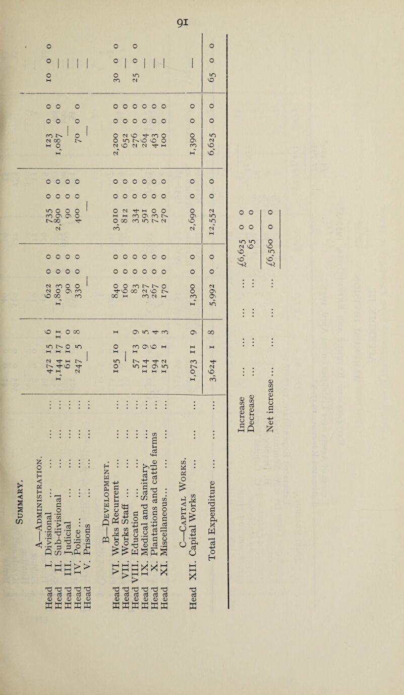 9* A <J 2 2 P CO Q <1 cd P . o cd 'So s > » o o o o ° 1 i | | o 1 O | j | | o o O to to w CO CM 40 0 o o o o O O 0 o 0 o 0 o o O o o o o o o o co IN ^ O 1 o cm 40 H* CO O o to <M oo IN o in NO O O On CM w O CM 40 Ol (M d H CO 40 M of w 40 0 0 0 o o o O O O 0 o o O 0 o o o o o o o o o o in o o o o CM •d- h o O o CM o o o co Cl 03 o M M CO O CO N On in IN 00 H* O 00 CO u*3 IN CM 40 to of CO cm cm o o o M to lO o CM 40 40 40 lO O O 0 O o o o o o o o o CO 40 S3 o o o o o o O O 0 o o o CM CO o O 1 o o CONNO o CM • <N O 03 CO t*-vO> CO N O N o On 40 00 CO 00 w CO CM H co ON hH hH in l 40 M o 00 M 04 in rf- co On 00 w • • • lO N O «o o CO OO H M HH • • • W hH hH 1 W 1 W M N TfH tN ' in 1 IN Tt- -d- CM CO ■d- IN d-O d- o in h c*\ in IN CM Tj- M cm M IH M W O 40 • • • •» • • • H H CO <33 73 £ O hH H <J P H cn • co • s cd H £ W 2 +} b $ .5 cd o p o p w > p . 03 . Jh • S-i P fcfcj '’id 4-» • rH P cd CO cd CO op o o o > rQ dP P5 .22 •^ P P O u Q co 1—>P-i Ph ~ a ri > > dp dp dp T3 dP cd cd cd cd cd 4) (D m (U (D M M M P M H W H H H W <2 +» Q Ph CO I CO CO I M M CQ n n ^ o o dp P cd dp P cd co P o cd g u ^ P Tp IP  73 P o 03 P j'+> iS $ cd PJ 4-> 0) P O cd “ ■U 03 vy -h 73 P P o 1 CO M H O §* Q cd <11 > > k> k> rS rS > X dp dp d^ dp rd dp cd cd cd cd cd cd 03 03 03 03 03 03 SM hrl M W H H-t HH HH hH l-P O X dp cd 03 03 U P 4-> rQ P 03 & w r—H cd +-> O H 03 co cd 03 N o p 03 73 cd 0 !h o 03 cd 03 Jh 03 P 03