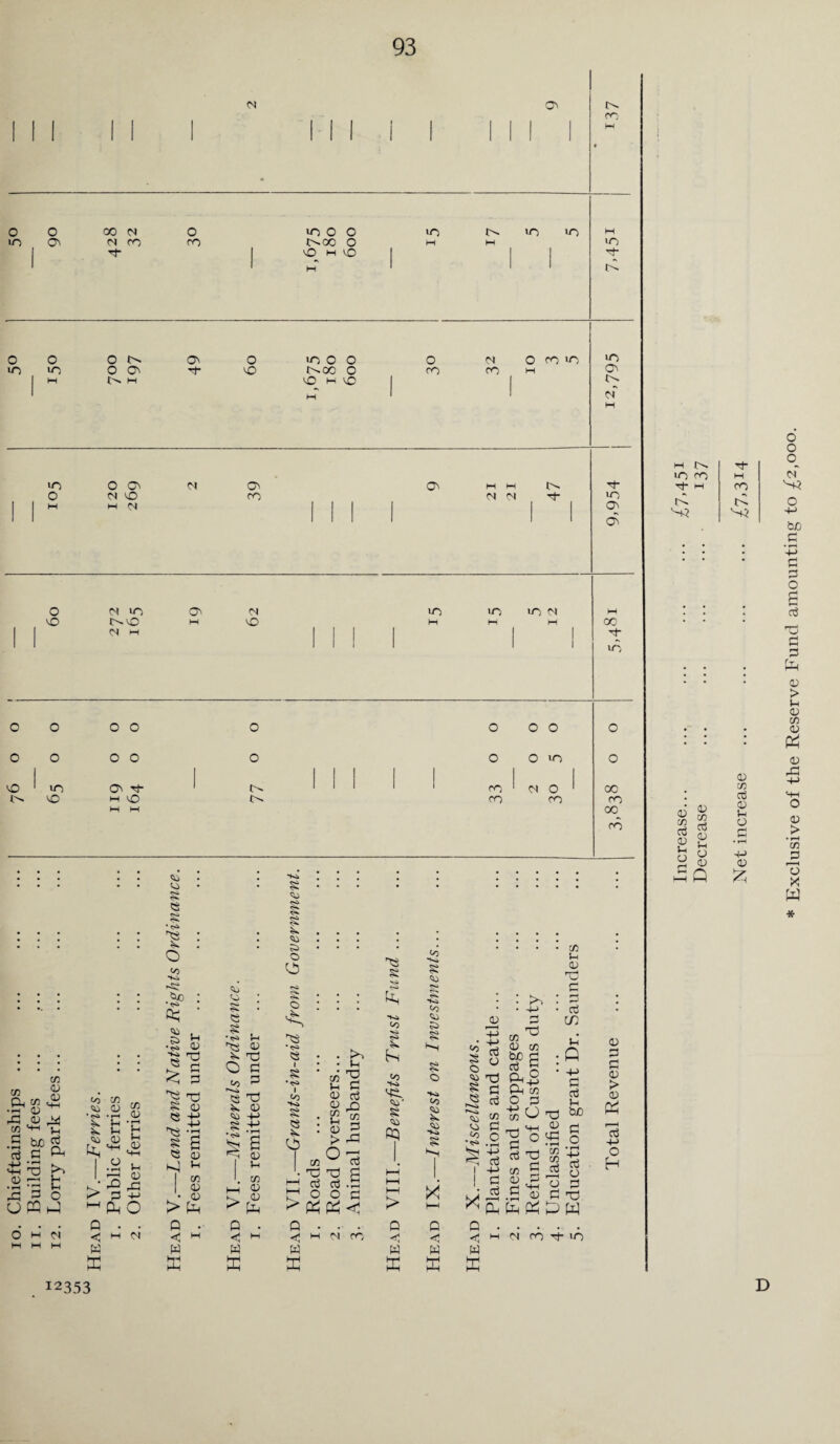 ' 1 1 1 ' N  1 I 1  ' 03 t^. ro w • 0 0 00 M O in 0 0 «n in in M 10 03 M ro ro I>-00 0 W M 10 1 to vO M vO | •cj- 1 M to 0 0 O O- 03 O in 0 O O M O ro T> in 10 10 O 03 P- vO c^oo 0 ro ro H 03 w M Hi vO 1 H 1 1 M >0 0 cv N 03 O' M M t>- ^t 0 CN VO ro (M (N p- in M M (N | | | | 03 <0 0 m in 03 N in lO in M H VO r^o M vO H H M 00 <N M I p* 1 to 0 O O O O 0 O 0 O 0 O O O O 0 O in 0 VO 1 in 03 P- 1 O. 1 1 1 1 1 ro ^ <N 0 oc VO M CO ro ro ro M M 00 ro •_• ; ; cii : • I ! • • • • • • * 43 • • s • • • • • O M <N o 40 : rS» X ' •§ <u •Kk rr-j <s X X lo c/3 ^ ° fli ^ toi ‘p* 43 43 Jr? X ^ X i .a ^ I r-H & to ^ l>* P ■+■> to o p <5 W X <N *^3 Tp S 43 <5 -+-> .O •+■> ^ 'P S £ <s 5 to * c/3 43 . • 0) > to Q • < M w hH X) Cto <to •§ u ^ CD ^ TP O P 00 3 H TP ^ 43 co 4-> S +J s s 03 »h cn 03 43 to > Q W X CO S § <43 ES O CJj o : < T3 ’ to* « • i $i ' •*» l 00 S . <$ • ^ • to C/3 '• Tp X 5 X p >x • K^> • !h 03 X »h P 43 p 43 jQ g X 43 3 K* rC ° p tp s o p X X Q •< W X h m ro to ■M 0*0 V s to co •fca MSL CO’ 8 <o to > Q <i\ W X Co *S*> s £* C>0 cto) £> r-*» Sf* «o Cto) s X y—4 Q <1 W x kO 4-> 43 l t 4-> 2 P §P §■§ e S ^ co co P ■jS.S to P X p •< w X p p to Tp CO w 43 CO “I : S-s O p O Tp <u 1 ° P TP CO £ 43 p ,£X „ to X X CO <P • rH co CO X X rj CO »H 43 TP P P P cn P to 4-> P P H bjo P O • r-H 4-> P 43 P TP to h <N CO rf lO 43 P P <V K* 43 X r—I P •+■> O H M !>. p- in ro M m ro to to 03 P 43 ^-i O 43 in to 43 p 43 U O •+■> 43 X Exclusive of the Reserve Fund amounting to £2,000.
