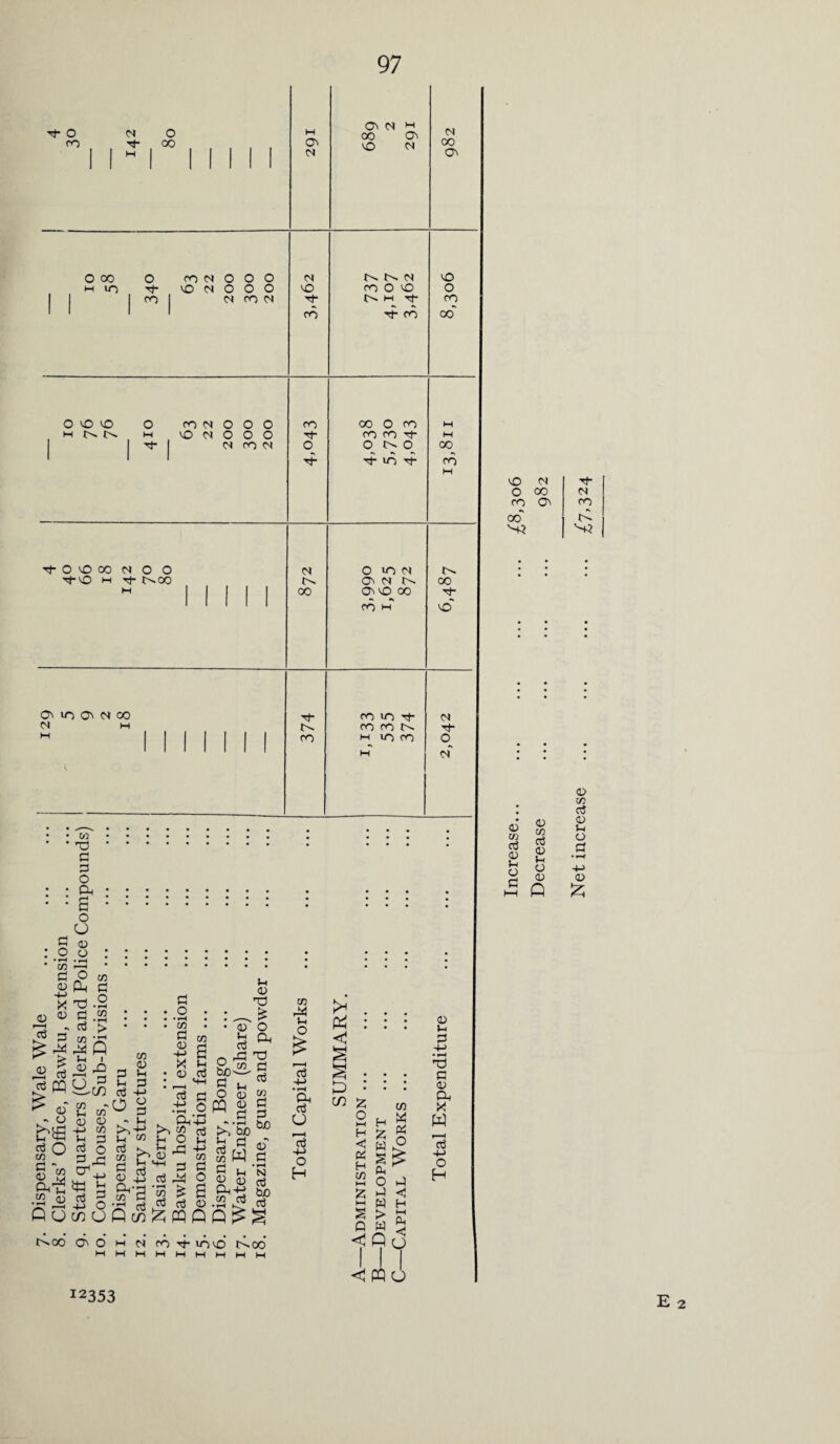 Dispensary, Wale Wale N G\ N M 00 Ov vO bS av I vO M Tf- oo 'H3 G* O VO CO bS o o GVO cm G* t>-C0 O 1C) N ON N 00 1 1 II 1 II h' bf • co • X3 G G : ^ ' G G o co G 0 4-J X 0) g £ G PQ CO G O ’ *-G o £ O co Vh 0 0 O P T3 G G co •£< ^ P Si I 0 rD a 3 CO G W 0 0 -(-> CO G o G ,G *tt £ G 3 +-* o C/3 (J co a) G »H b 2 6 ° Si co CO G O • CO a 42 c 0 G G G O CLX> b rv G H O Si (Ti K. >H 1-1 4-> CO n 0 co G G G 0 43 G ^ O S--S »SS G LG G 0 Si 0 X} • 0 o £ * _ rG G3 G u ^ O o 22 CQ 0 G ^bo^ h g „r G w CO G Si N G 0 G Gn'b b£> •S3 ^ G CO Sh o G -M • iH Oh G o r ■ < G 4-> O H t^oo O O H N CO t UOVO t^OO MMHWHSHMMM <1 P CD £ G <! CH ft) H 2 > D W Pi <*Qu <!WU 0 Si G rG G 0 Ph X W G O H <i5 CO G 0 Si o G t—i 0 co G 0 Si o p 0 CO G 0 Si o G • r—t £ E 2 *2353