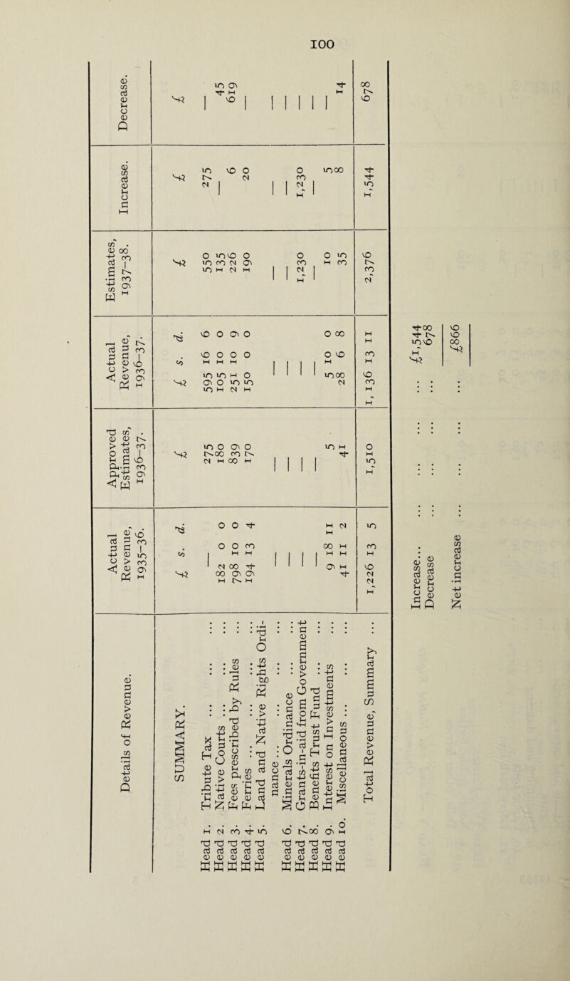 0 73 ct3 0 l-i O 0 Q in M 00 vO & cj 0 in o a in e>. d VO O d O CO d in co rh in 73 0 oo ±L 00 03 I a r- • P co •s £ w o invo o in fo n o» in m d m o CO d o >n M CO VO n- CO cf h^N cd P f'O ^ a i ■ ' 0 *0> CO +-> o J r 'T i <1 « O Ph ■ ■ ^3 vo VO O O O vO O O O M M M in in m O o o in in uo m ci m o oo O v0) M in oo ci CO M VO CO T3 73 0 0 > d co o a I Jh g v0) P-C--H CO S' < w in o r-^oo d m o O co 00 H in m o M m cti 3 a a p in o > co <1 « ov Ph m to v-+3 O O Tf- O O CO NOO M- oo Ov Ov M l>- H M d H 00 M O' H rt- m CO M VO d d 0 P P 0 > 0 73 • i—i P h-> o Q P in • • SR . . 0 • 3 >. : : ^ * T3 75 0 h-> n ^ a P a H ° U 0 4j 0 P > rQ •- Jh • o • 75 0 n w P-i 0 75 in • H 0 lH In 0 0 H £ Ph Ph d • in o 73 is • b£> • rH Ph 05 • £> * • rH ctJ £ 'd : a ct3 o P P rj P ^ -M C 0 P • *T| • • • > • o 00 'g a a § §gp pP ^ 3 °AH Ph ‘71 05 In 4-> <P 05 rj 33 p a p LO 1h 0 Som 75 4-> P 0 75 0 > P P O 4-> 75 0 !h 0 H-> P 73 P o 0 p ctf —H —H 0 0 75 d co rt- in vo t>-co . o OV H rd'd rUd)d) cti d o3 ni 0 0 0 0 0 H H H H H W W H H H rd X) rd TO Td cd o3 cd cd n3 0 0 0 0 0 WH hH HH I-tH hH HH HH HH HH MH t P a p in o p p 0 > 0 r—H P H-> o H Tj-oo d- 1>» invo M aJ 75 a3 0 in 0 0 73 cd 0 lH 0 0 Q Net increase ... ... ... ... ^866