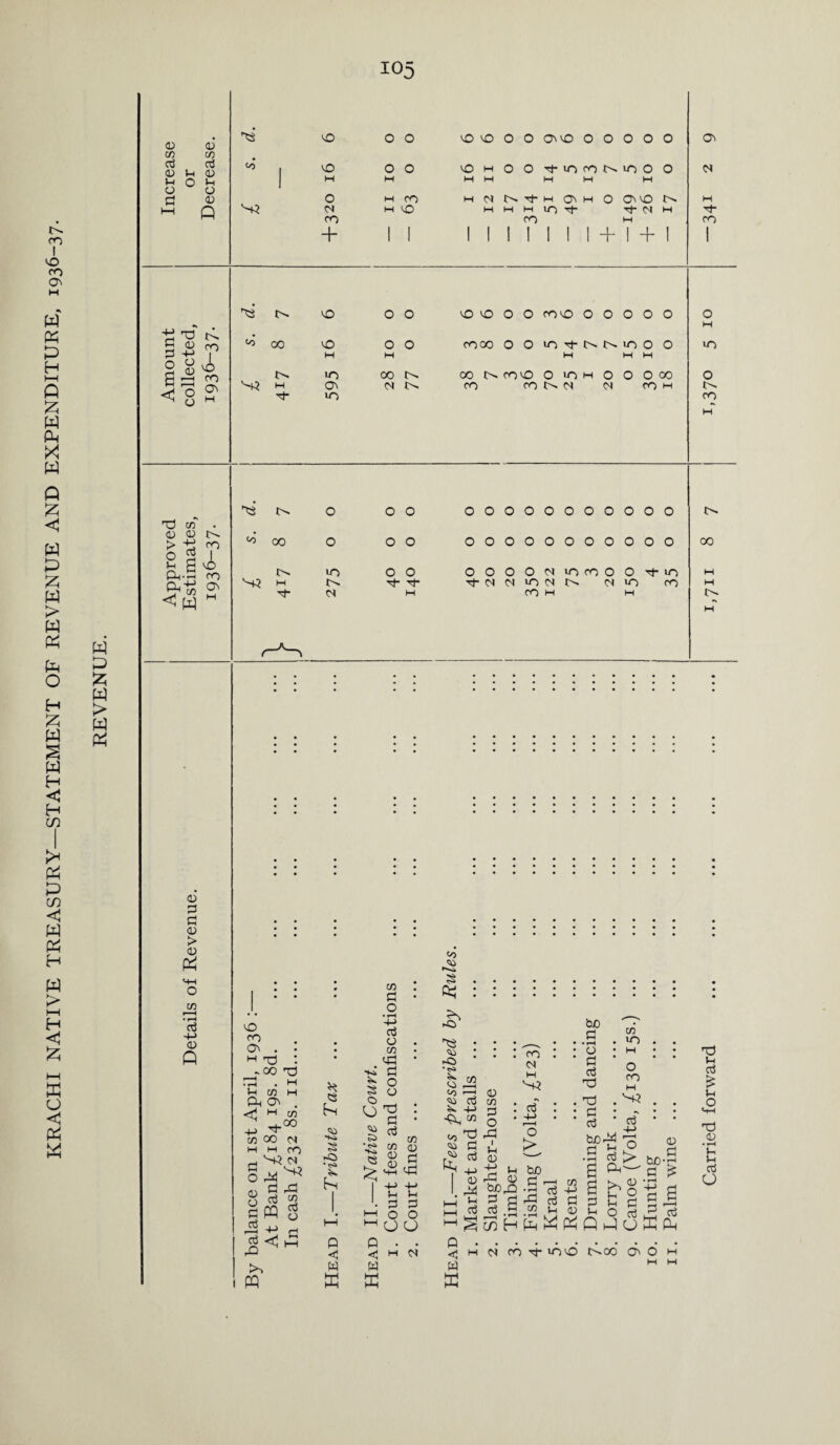 co I 30 cO 03 W P P H t—I P P p p X w p < w p X w > w p p o H X p s w H H (Xi I* P P cxi C P P H P t> I—I H P i—i P O <1 P P p p p p > p p 0) C/3 a3 CD C/3 a3 (U h 13 M O In O a o 03 P § £ ^ O « vA a 0 1—I o o CO 03 nd « . 0 0 1>« > ^ fo o $ I P-P CO P'S <P M 0 P Cl <u > 0 p M—( o C/3 • l”H ctf 4-> 0 P «o 30 o o VO vO o o 03 30 o o o o o 03 o o o VO M o o Tj- VO ro o» VO O o <N H M w M M M M o M CO M N ■**• M 03 M 0 03 30 o- H M M o M M H >0 rt- Tf M H CO co H co + 1 1 1 1 1 1 1 1 1 + 1 + 1 1 30 o o 30 30 0 o CO 30 o o o o o 01 <o 00 30 H OI o CO oo o o VO ■'3- M o. in M o M o in in 00 o. 00 CO 30 o *o M O o o 00 o H 03 iO co co O- M CO M t'v CO w o o o o o o o o o o o o o o <o 00 o o o o o o o o o o o o o o 00 r^- in O 0 o o o o N in CO o o rj- u~3 M M C3» H •y- N in CO 01 M N in H CO M !>. M O CO 03 T3 . 00 in c/3 Ph 03 <1 H to oo C O 0 o C d co 00 Cl m ro oi v'tf M C c PQ rC CO C O a <! to PQ * P •Kk s -o • >s> hi P <1 w ffi co . C • o • rH 4-» aj o . CO y=! • t* s s 8 o ^ i S> CO ■■ess <0 8 p co P p w P 1-H 1-1 c c o o O O ci & <33 -C3 •<s> <43 «o , <33 d ^ 4-> p CO <0 ^ <33 C r? a 4-> 0 P Vh C co d P 0 ^ CO C O ,c I In 0 ^ bo rC <u rj __I b/5,0 •£ ctf 3 s-s * C 4-3 O > buo C • rH o C a3 T3 T3 C nJ co in O CO H S3 CO 4-> c 0 d • ‘ c O ^ P tuo-r4 £ Ph-— pj £ 0 fro* O a3 C & C3 u d * u o <-M d 0 • iH Vi (h d o Q <5 W K c$ .C .22 P - w ... GOHpLiPPPi—)OpP ci copioo t>-oo co o m M H