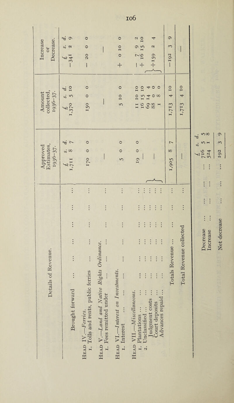 io6 . LOGO Oi . VO H ro «o O -'t- N ^ M (M Ov t. VO M <D d <d u o <D Q 0) m a3 0) u o £ o cz? nJ a> u o <D <D £