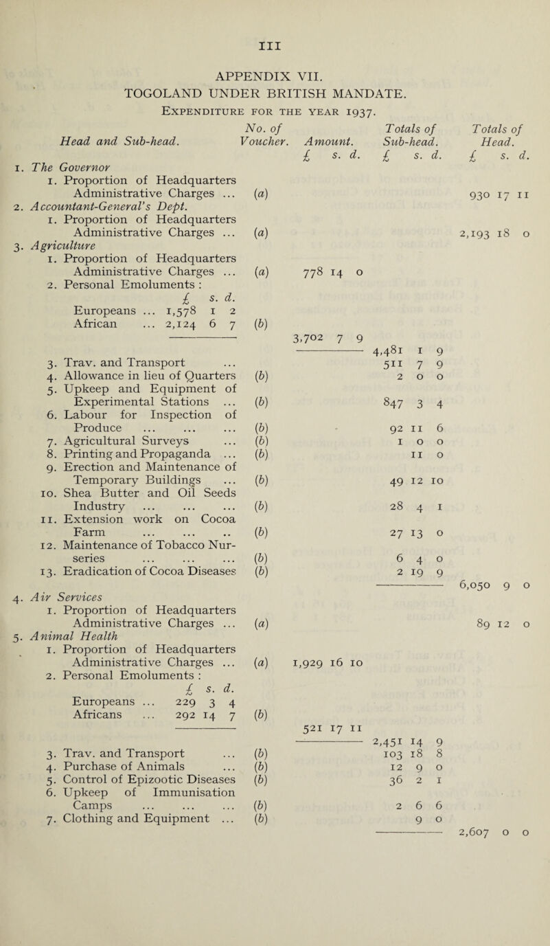APPENDIX VII. TOGOLAND UNDER BRITISH MANDATE. Expenditure for the year 1937. Head and Sub-head. 1. The Governor 1. Proportion of Headquarters Administrative Charges ... 2. Accountant-General’s Dept. 1. Proportion of Headquarters Administrative Charges ... 3. Agriculture 1. Proportion of Headquarters Administrative Charges ... 2. Personal Emoluments : £ s• d. Europeans ... 1,578 1 2 African ... 2,124 6 7 3. Trav. and Transport 4. Allowance in lieu of Quarters 5. Upkeep and Equipment of Experimental Stations 6. Labour for Inspection of Produce 7. Agricultural Surveys 8. Printing and Propaganda ... 9. Erection and Maintenance of Temporary Buildings 10. Shea Butter and Oil Seeds Industry 11. Extension work on Cocoa Farm 12. Maintenance of Tobacco Nur¬ series 13. Eradication of Cocoa Diseases 4. Air Services 1. Proportion of Headquarters Administrative Charges ... 5. Animal Health 1. Proportion of Headquarters Administrative Charges ... 2. Personal Emoluments : £ s• d. Europeans ... 229 3 4 Africans ... 292 14 7 3. Trav. and Transport 4. Purchase of Animals 5. Control of Epizootic Diseases 6. Upkeep of Immunisation Camps 7. Clothing and Equipment ... No. of Totals of Voucher. Amount. Sub-head. £ s. d. £ s. d. (a) {a) (a) 778 14 o (b) 3>7°2 7 9 X V 5ii 7 9 (b) 2 0 0 (b) 847 3 4 (b) 92 11 6 (b) 1 0 0 (b) 11 0 (b) 49 12 10 (b) 28 4 1 (b) 27 13 0 (b) 6 4 0 (b) 2 19 9 {a) (a) 1,929 16 10 (b) 521 17 11 2,451 14 9 (b) 103 l8 8 (b) 12 9 0 (b) 36 2 1 (b) 2 6 6 (b) 9 0 Totals of Head. £ s. d. 930 17 11 2,193 18 o 6,050 9 o 89 12 o 2,607 o o