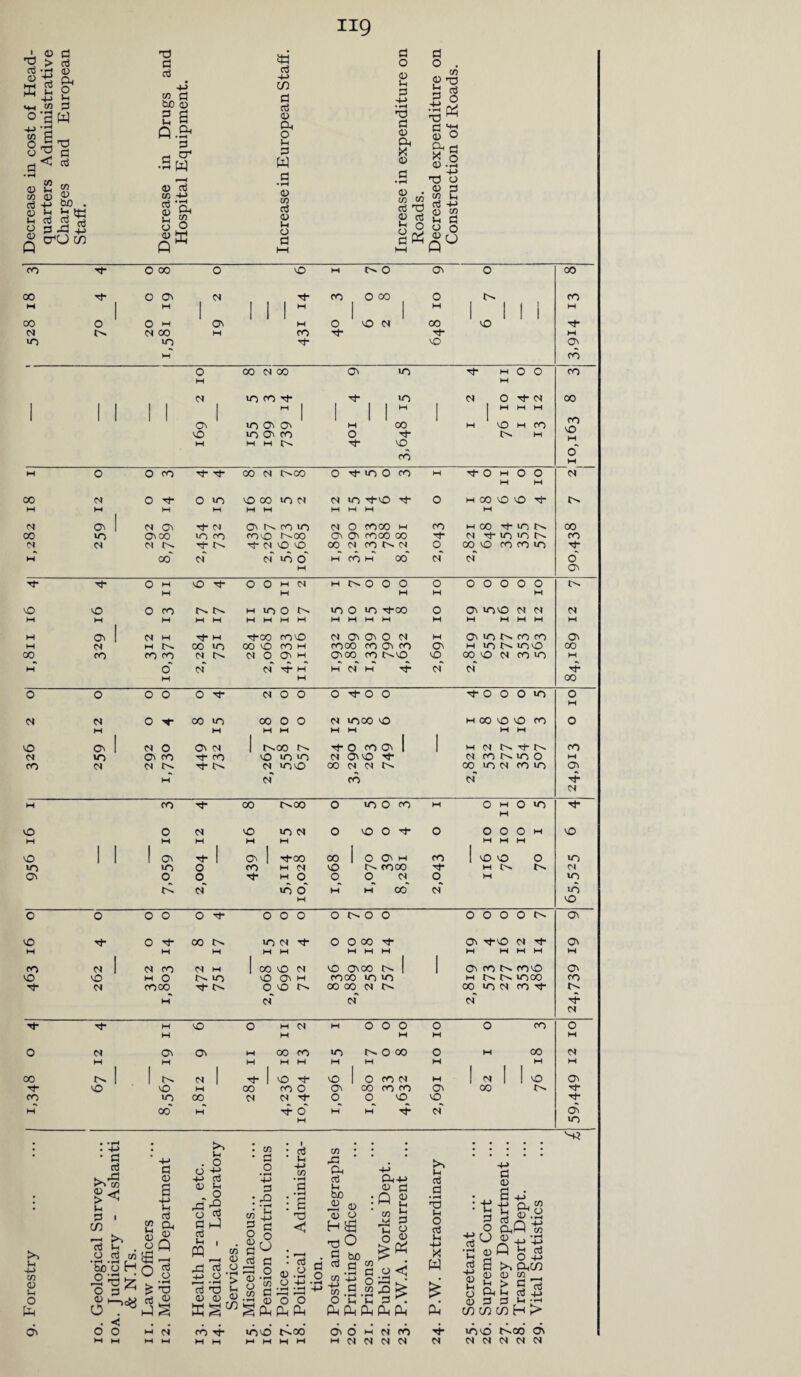 ng • ° hh rt K H Sh «3 O a. o Ih <+-i W 0 °'g W d< rt CO .„ 4) ^ K M <D Si, oj 4-) CUD . o ^ H ttj M ^ 5 c3 n g H g i? cr'U m T) S3 a3 -M eo d bo £ 2 6 Q.£< Cj cr1 •2 w > < 05 o3 CO H-> ST& o O <u m ci h-> in fl a3 (D a o In 3 w fl • rH <15 CO aJ 05 Ih O Cl fl o <D Ci C 4-> • nd 0 0) a x o a o . co £ T3 s| go a h * o <D ..-i 0) V.) d <u c o c TO <D CO d -c> <U CO fl O U CO Th O oo o vO IH o ON o oo oo O O' N CO O O0 O CO M 1 M 1 1 1 M 1 H 1 IN H 00 o O M O' 1 I M o 6 2 00 i 1 I vO N M 00 M CO d* M wo wo d- vO O' W co O M d O' VO 00 d 00 wo co d- in o o in a co M M O' d- O d* wo wo 00 d- vO co d- m O O H d O d* d O h CO H CO oo CO vO H o o 3 Tj Tf 00 <M 000 o d- wo O co H d- O m O O 01 M H 00 N O d- O wo 0 00 WOM N wo d-vO d- o m oo vo vo d* H M M M M H M M M M N O' 1 N O' d- M O' !>• CO WO 01 O CO00 M CO hoo dwoN 00 CO wo O'00 WO co covO t^oo O' O' COOO 00 Tt- oi d- wo wo CO M N ^ O' d- oi vo vO 00 01 CO 01 o 00 vo CO co wo Tf H oo' oT 01 wo o H CO H 00 oi oi o H a Tf* Tt- O IH vO d- z I o o H 1^-0 0 0 o o o o o o M H H H M vO vO O CO m W0 O wo O wo d-00 o O' wove 01 01 01 M M H M H M H M M M M M M M H M M H W H O' 1 CS M d- h d-oo covO N O' O' O 01 M O' wo co CO ON H n h 00 wo OO vO co H CO 00 co O' CO a M wo l>- woO 00 00 CO CO CO 0J oi o a m ON00 co C^vO vo 00 WO 01 CO wo H M o' ci Ol d- H hH oi h d- 01 oT T?* H H 00 o O o o o 4 2 O O O d- O O d- O O O wo OI 01 N M o d- oo in H 00 o o H M n inoo vo M H 1 m cc vO vO ro M M o vo O' 1 01 o O' oi 1 r^co o- d* O co O' 1 H 01 Nd-N CO 01 wo O' CO d- co VO wo wo Oi 00 d- 01 CO NWO o M CO 01 01 H 01 wovO oT OO 01 N N CO 00 WO 01 CO WO oi O' d Cl M co d* 00 i>-oo o WO O CO M O w o wo d* H o o 01 vO wo d o vO o 4 o o o o M vO M H H M M . M M M vO 1 1 ! O' 1 ON ! d-co 00 1 o O' H CO vo O o wo wo WO O CO M d VO l- COOO w d ON o O H O o O d o M wo K d' wo O H M 00 d WO H vO o 0 o o o o o o o o 0 O o o 0 O' vo d- o Tt- oo wo d d- o O oo O' d-vO d O' H H M M H M M H M M M M M co d I Cl co Cl H 1 00 vO d VO O'00 1 1 O' co covO O' o vO M o wo o O' H COOO wo wo H i>- wooo co d- 01 COOO o VO 00 00 d !>- 00 wo d CO M d' d’ d d d- M vO O M d M o o o o o co o H M M M M O Cl O' a W 00 CO WO NOOO o H 00 d H M H H M M M M l 1 M M 00 1 1 r^. Cl 1 1 vO vO 1 o CO d M 1 d | 1 VO ON vO vO M 00 co O ON 00 CO CO O' oo co wo oo Cl d o o vo VO H oo' M d- O W M d O' M wo to •+■> cn <0 Cl o pen o> • d d %< c d « m ’d o • P-d 00 jO <0 o to c . d C/3 oh •3 % d ^ < o m c <D O 53 O £ d hJ d o g -M Cl d a <u Q d o • i-H T3 05 o 4-> 05 rd o d d c PQ x\ •+■> 05 X to Cl O -c> d Ci O rO d cJ co 03 d o • p-H -M 3 rQ • p-H u 4-> cd o • P-H to 05 sg gu d a I Cti *h 4-> CO • »“d d • P-d g nd < CO y |-d •«-] •—{ <1)0 0 PM PL| Ph d co d- § invd t^.00 Cfl rd a d Ci bo 0) <0 O H Td d) . 5 &o d d o rt +j Cj S -5 O c . . Ph Ph Ph Ph Ph a-c> 05 a :Q £ Cfl J* kH d t; o O V < £ ■h d q c d d • »H Td Cl o d c H-> X W & Ph' H-> d • »H c d -c> 05 c o 05 d 05 g La 0) Q a 05 . C5 co d 05 ^ > a c d d Ci o a m Cfl d d c d in m m H > O' o m N CO H N d N N d- wovO t^co On W N N N N N