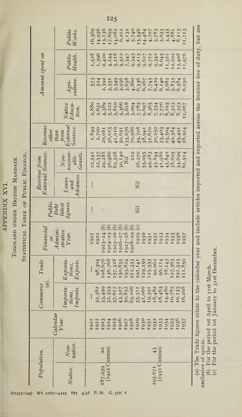 <1 Q £ < X £ P Q A < P O o o H w o <1 A M P ffl M> <1 H p < o M H co t-H H ◄ H C/3 8 o § vi fV. «o 8 8 o ti to •*» rJ <~o N; -o N 8 0 • S *8 IS ^ °h &q 1 • <s> P £ s § VI O to V0 to N 04 to to co at 00 h co at h to o 04 a 4 o N p-tO M H H M M 04 O to Tf- ts CO CO to H to CO CO p- p-00 O 00 co coco M M h N if) N N O p-00 w m 4 to CO CO CO CO p-CO h 00 O O p-00 o< at p- m ■O O i-N h 04 N to iO NCt 01 lO H 04 00 tO Htt-ThHONThTl-INOON 10 CO CO m to IN coto CO 04 p- O' H H 04 ^uotONOtOtOtOt Ot00 h N co h M H M M CO Tt- N m O' tO 00 o in m at vo p- co 10 to irotofovncoottooo to NiOOt O 04 10 tl-O coto p- 04 p-00 COOO VO ION N ■t h to 00 VO O 01 co CO CO CO p-tO to iNtO to u~) 10 to to <4i 4 § 8 ►5 ^ ^ 8 Vi 8 8 vi ^ Vi ^ 8 S w ^ x ^ .Vi O k ^ o Ctt P tr> 8 tti Pt) C/3 to Vi Vi s SO Vi C/3 8 8 Vi Si 8 8 , ^ to ^ Vi Vi ts < £ U <0 Po S ^ 8 g 8 I ° « s o m at oi o to co 00 COOO 04 m to M 00 to CO 04 00 coto ^ to tN >0 p-tO O co to N 000 Otto to IN O 04 04 tO O INtO co VO IN h CO CO O 04 04 Tf to tO O 0 0 N O'00 IN IN00 00 00 04 at o h to o m to o 00 00 IN- o tOtOOO w o O co p- p- h p- m M 10 O'CO O Tt-INIOO o co Ot 04 o o to to at in at to 04 Th to vo o 04 otOMOiooatooHOcovooatoo 04 COtJ-tOCONiOcOCOCOCOOl p- p- 04 m IN00 tO 00 p- COOO 00 04 04 04 Otto 04 04 votO O p-_, CO at o 10 co p-to 04 to at H IN. OtOO p-00 Ot Ot H 04 10 xh 't tj- rh co coto <s •<s- Vi 8 <s 8 •<s> •<s> Vi 8 .5 8 ^ *5 -S ts p g Q Vi S ^ >H P^ ^ ►Q tO tO tO .O tQ N> m 04 04 04 at at p- 10 to 04 04 04 I I I I 1 CO p- 10 to 04 04 04 04 IN-00 O' Ot o H 01 CO ^ 10 tO IN 04 04 04 04 COCOCOCOCOCOCOCO otatotootatatotat |NC0 MMMMMWMMW 04 04 at at at at at at ^5 ■§- a. Vi S> • <s> Ot co Ot CJ 04 at IN. M CO —' V v S CO M at — 04 1 ^ Co p-to CO CO 10 p- co M 0 >o 04 p- CO co CO at S , c 0 r^to 04 •o 04 CO p-10 coto W p-to 04 0 p 00 p 080 1 coto IN. COOO 00 CO M 04 iO O M M U-) VOOO 1 00' 00 to' IN O CO 04' M at iO 04' to 00 IN W M at 0 CO iO VO at M at 04 04 at at IN 04 at M M M M M H <N H M M M H W ^ Vi <s ^ Co 04 Ot CO IN IN 04 to W to w 04 CO 0 10 VO00 Vi 00 at at M 04 CO O M to at 00 to CO 00 CO 0 p g 0 2? O 1 CO P- 10 to VO 00 M 10 0 CO P p- p- IN M 04 g ■P^.o -O, 1 04 CO 04 IN CO O CO 10 M at 00 00 P- O 0 to 0 co CO CO CO p- 10 to 10 p- M H H H M M M 0 iS 1—1 p cs os 8 H 04 CO p- into IN CO at O M 04 CO P- to tO IN 8 8 04 04 04 04 04 04 04 04 04 CO CO co co CO CO CO co Vi Vi at Ot at at at at at at at at at at at at at at at kH H H H H H M H W W H M M M M M M H 0 1 ^ 8 .Si 0 'tn CO 'In 8 0 td ^ ^ § 04 cn cn * «S> 8 p p 0 0 D u ai P rQ S P op <u 0 u CM 0 • r*H P O <+H 0 rP tn V2 O u 0 P T3 0 +j in O Ph X 0 O p p PS 0 ■+J 4h o Ph a P r 1 ■) 0 P • rH TO P o3 P o3 0 S u d 03 P 0 p 0 0 rP 0 4J P r ( 0 u co 0 P P bo tp 0 03 P p H 0 jp H (12353—49) Wt. 2267—4125 875 9/38 P. St. G. 377/ 8 exclusive of specie. (b) For the period ist April to 31st March. (c) For the period ist January to 31st December.