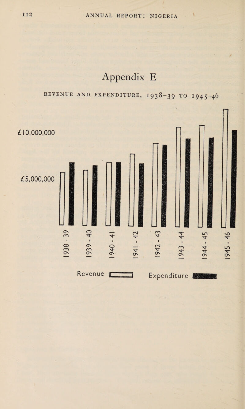 Appendix E REVENUE AND EXPENDITURE, 1938-39 TO 1945-46 £10,000,000 £5,000,000 Revenue Expenditure