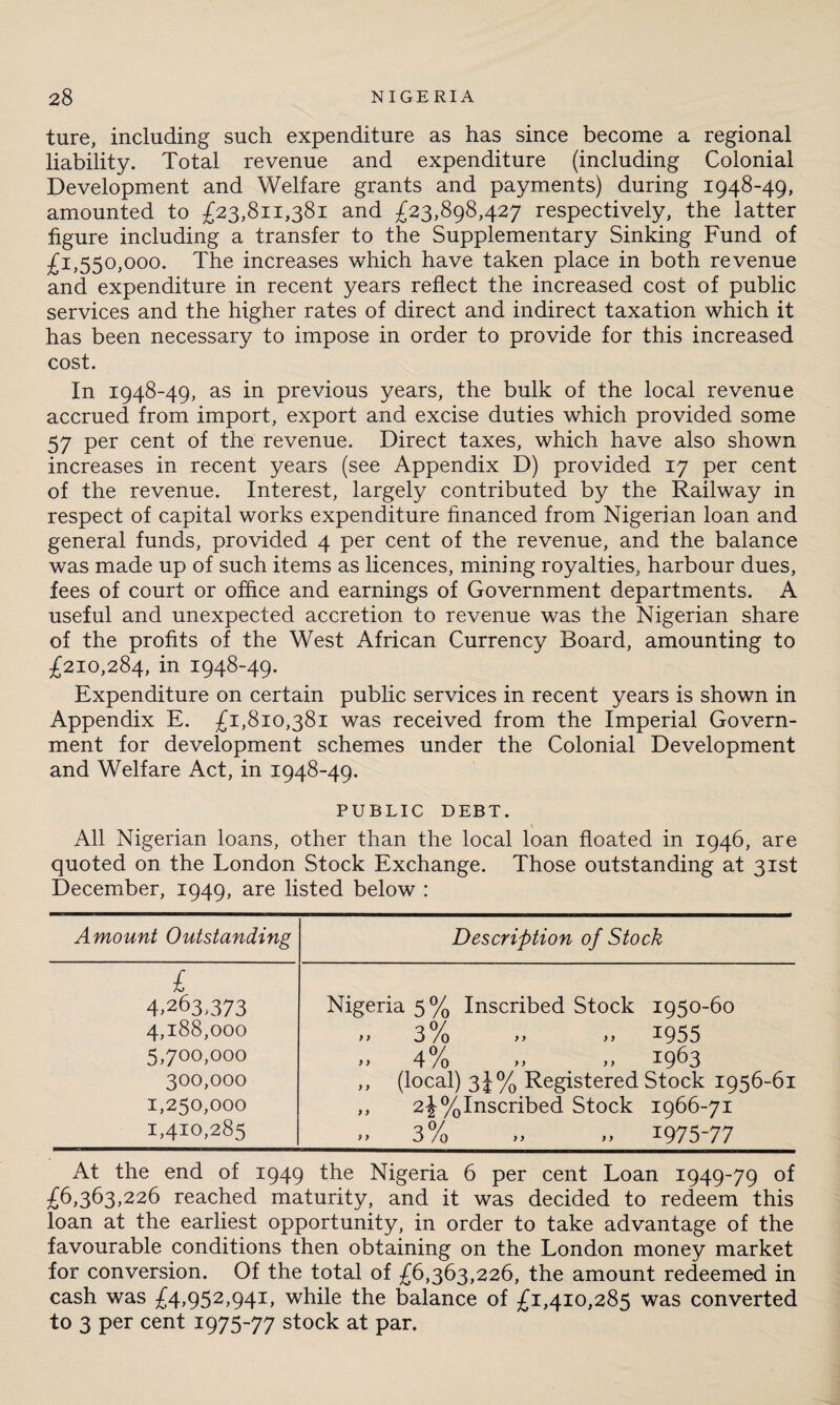 ture, including such expenditure as has since become a regional liability. Total revenue and expenditure (including Colonial Development and Welfare grants and payments) during 1948-49, amounted to £23,811,381 and £23,898,427 respectively, the latter figure including a transfer to the Supplementary Sinking Fund of £1,550,000. The increases which have taken place in both revenue and expenditure in recent years reflect the increased cost of public services and the higher rates of direct and indirect taxation which it has been necessary to impose in order to provide for this increased cost. In 1948-49, as in previous years, the bulk of the local revenue accrued from import, export and excise duties which provided some 57 per cent of the revenue. Direct taxes, which have also shown increases in recent years (see Appendix D) provided 17 per cent of the revenue. Interest, largely contributed by the Railway in respect of capital works expenditure financed from Nigerian loan and general funds, provided 4 per cent of the revenue, and the balance was made up of such items as licences, mining royalties, harbour dues, fees of court or office and earnings of Government departments. A useful and unexpected accretion to revenue was the Nigerian share of the profits of the West African Currency Board, amounting to £210,284, in 1948-49. Expenditure on certain public services in recent years is shown in Appendix E. £1,810,381 was received from the Imperial Govern¬ ment for development schemes under the Colonial Development and Welfare Act, in 1948-49. PUBLIC DEBT. All Nigerian loans, other than the local loan floated in 1946, are quoted on the London Stock Exchange. Those outstanding at 31st December, 1949, are listed below : Amount Outstanding Description of Stock £ 4.263,373 Nigeria 5% Inscribed Stock 1950-60 4,188,000 >> 3/0 >> > > 1955 5,700,000 >> 4/o >> >> 1963 300,000 ,, (local) 3j% Registered Stock 1956-61 1,250,000 ,, 2j%Inscribed Stock 1966-71 1,410,285 3% >> >> 1975-77 At the end of 1949 the Nigeria 6 per cent Loan 1949-79 of £6,363,226 reached maturity, and it was decided to redeem this loan at the earliest opportunity, in order to take advantage of the favourable conditions then obtaining on the London money market for conversion. Of the total of £6,363,226, the amount redeemed in cash was £4,952,941, while the balance of £1,410,285 was converted to 3 per cent 1975-77 stock at par.