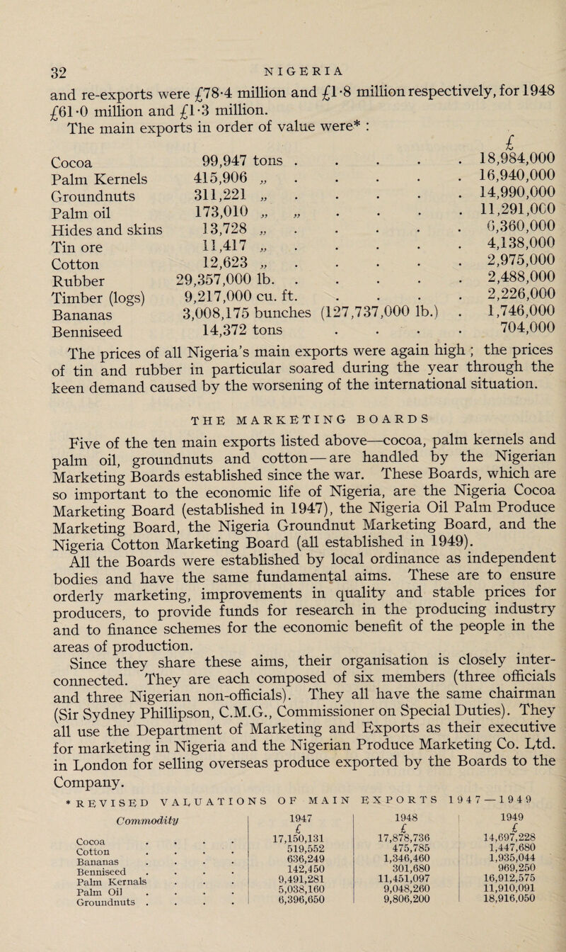 and re-exports were £78*4 million and £1-8 million respectively, for 1948 £61-0 million and £1*3 million. The main exports in order of value were* : Cocoa Palm Kernels Groundnuts Palm oil Hides and skins Tin ore Cotton Rubber Timber (logs) Bananas Benniseed 99,947 tons 415,906 „ 311,223 „ 173,010 „ 3 3,728 „ 11,417 „ 12,623 „ 29,357,000 lb. 9,217,000 cu. ft. 3,008,175 bunches (127,737,000 lb.) 14,372 tons . ' . £ 18,984,000 16,940,000 14,990,000 11,291,000 6,360,000 4,138,000 2,975,000 2,488,000 2,226,000 1,746,000 704.000 The prices of all Nigeria’s main exports were again high ; the prices of tin and rubber in particular soared during the year through the keen demand caused by the worsening of the international situation. THE MARKETING BOARDS Five of the ten main exports listed above—cocoa, palm kernels and palm oil, groundnuts and cotton —are handled by the Nigerian Marketing Boards established since the war. These Boards, which are so important to the economic life of Nigeria, are the Nigeria Cocoa Marketing Board (established in 1947), the Nigeria Oil Palm Produce Marketing Board, the Nigeria Groundnut Marketing Board, and the Nigeria Cotton Marketing Board (all established in 1949). All the Boards were established by local ordinance as independent bodies and have the same fundamental aims. These are to ensure orderly marketing, improvements in quality and stable prices for producers, to provide funds for research in the producing industry and to finance schemes for the economic benefit of the people in the areas of production. Since they share these aims, their organisation is closely inter¬ connected. They are each composed of six members (three officials and three Nigerian non-officials). They all have the same chairman (Sir Sydney Phillipson, C.M.G., Commissioner on Special Duties). They all use the Department of Marketing and Exports as their executive for marketing in Nigeria and the Nigerian Produce Marketing Co. Ltd. in London for selling overseas produce exported by the Boards to the Company. * REVISED VALUATIONS OF MAIN EXPORTS 1947 — 1949 Commodity Cocoa Cotton Bananas Benniseed Palm Kernals Palm Oil Groundnuts . y 1947 1948 i7 £ £ 17,150,131 17,878,736 519,552 475,785 636,249 1,346,460 142,150 301,680 9,491,281 11,451,097 5,038,160 9,048,260 6,396,650 9,806,200 1949 £ 14,697,228 1,447,680 1,935,044 969,250 16,912,575 11,910,091 18,916,050