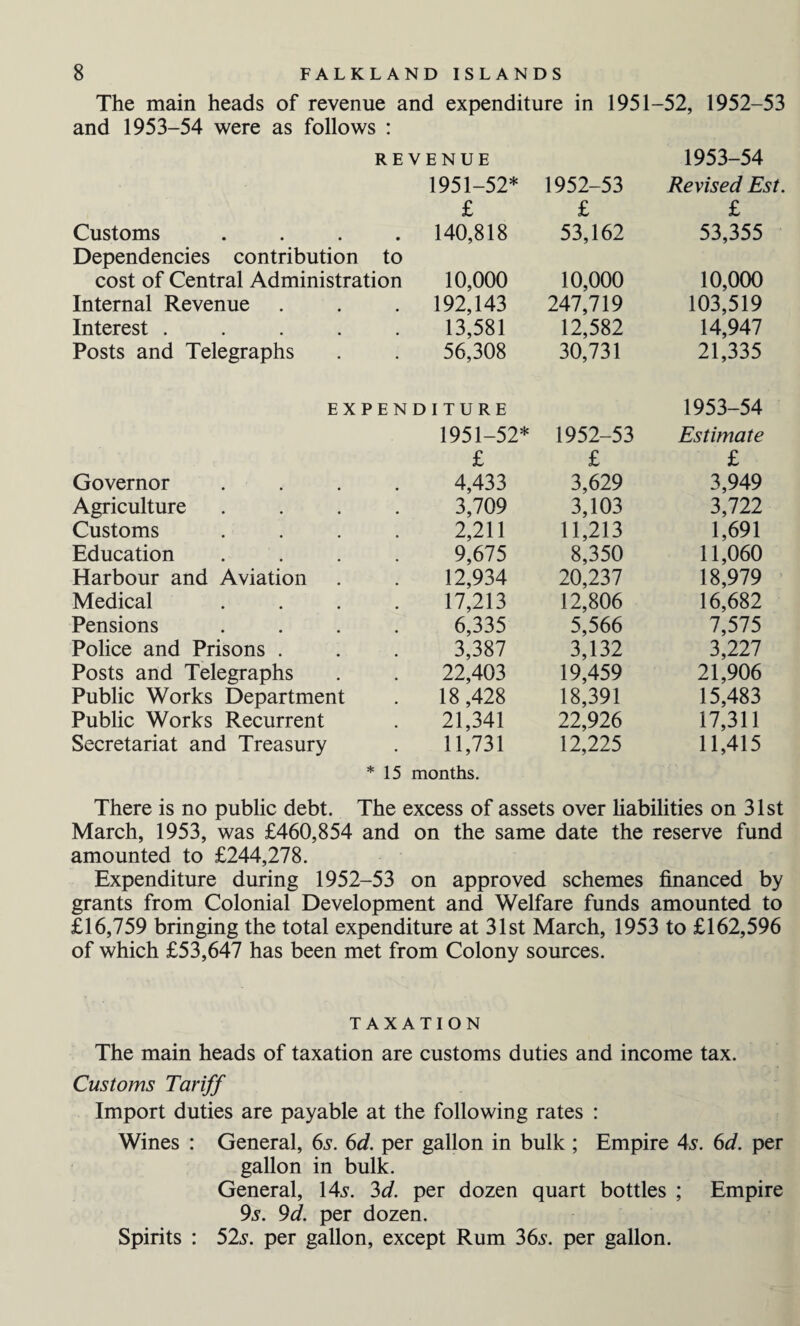 The main heads of revenue and expenditure in 1951-52, 1952-53 and 1953-54 were as follows : REVENUE 1953-54 1951-52* 1952-53 Revised Est. £ £ £ Customs .... 140,818 53,162 53,355 Dependencies contribution to cost of Central Administration 10,000 10,000 10,000 Internal Revenue 192,143 247,719 103,519 Interest ..... 13,581 12,582 14,947 Posts and Telegraphs 56,308 30,731 21,335 EXPENDITURE 1953-54 1951-52* 1952-53 Estimate £ £ £ Governor .... 4,433 3,629 3,949 Agriculture .... 3,709 3,103 3,722 Customs .... 2,211 11,213 1,691 Education .... 9,675 8,350 11,060 Harbour and Aviation 12,934 20,237 18,979 Medical .... 17,213 12,806 16,682 Pensions .... 6,335 5,566 7,575 Police and Prisons . 3,387 3,132 3,227 Posts and Telegraphs 22,403 19,459 21,906 Public Works Department 18,428 18,391 15,483 Public Works Recurrent 21,341 22,926 17,311 Secretariat and Treasury 11,731 12,225 11,415 *15 months. There is no public debt. The excess of assets over liabilities on 31st March, 1953, was £460,854 and on the same date the reserve fund amounted to £244,278. Expenditure during 1952-53 on approved schemes financed by grants from Colonial Development and Welfare funds amounted to £16,759 bringing the total expenditure at 31st March, 1953 to £162,596 of which £53,647 has been met from Colony sources. TAXATION The main heads of taxation are customs duties and income tax. Customs Tariff Import duties are payable at the following rates : Wines : General, 6s. 6d. per gallon in bulk ; Empire 4s. 6d. per gallon in bulk. General, 14s. 3d. per dozen quart bottles ; Empire 9s. 9d. per dozen. Spirits : 52s. per gallon, except Rum 36s. per gallon.