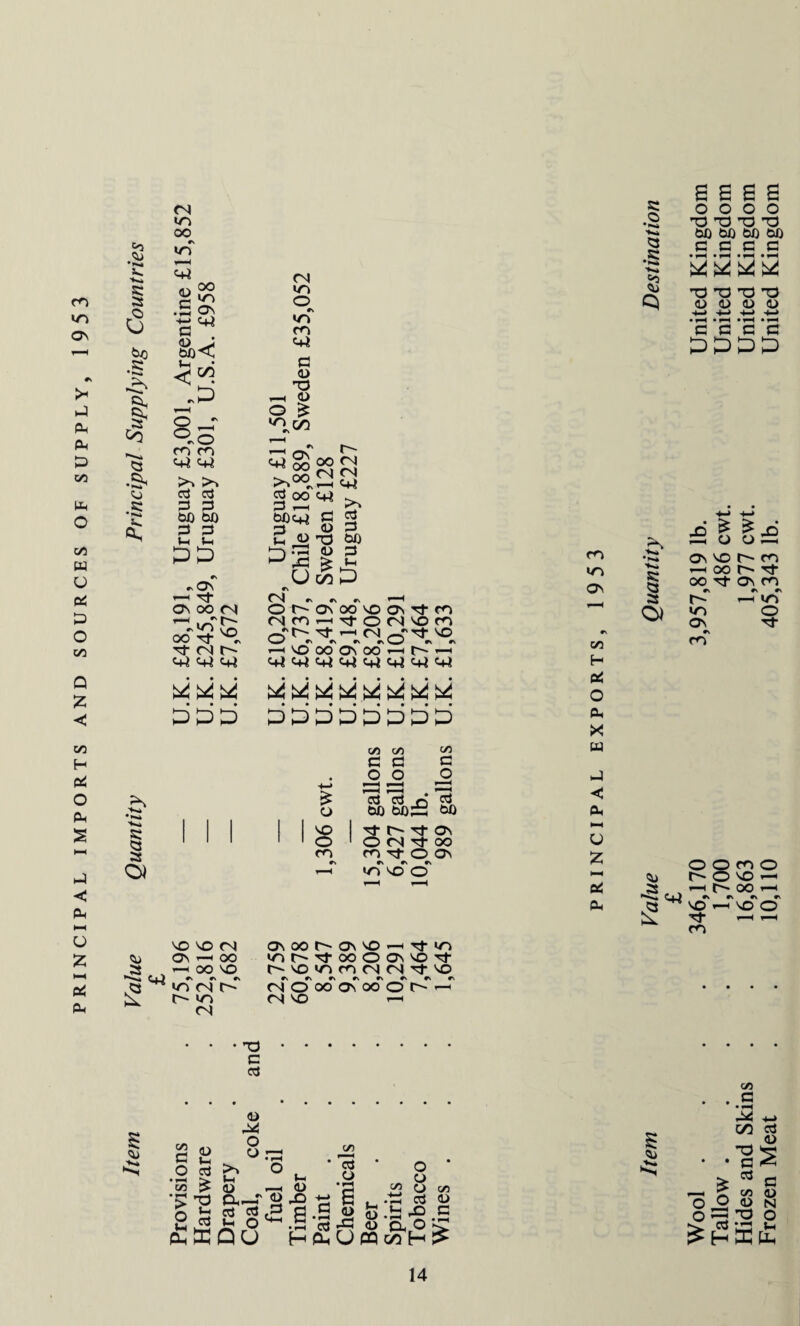 ON Ph PM E3 C/2 MM O C/3 W u pp O C/3 Q £ < C/3 H PP O Ph S HH ►4 «< PM HH U £ HH pP PM &3 3 6 bo .5 cm ST co 3 cm •5 &h oo CO (N «T3 OO r\ CO 3 <D f S a< Uh C co © r- °.o m oo <M4 44 So >> G ci 3 3 OX) OX) 3 S3 lH Mh PP rs #> On H~H '^f ON OO <N r- •N ** * VO OOTf'O <n erf 44 <N CO #v iO cn 44 a p T3 rH <1) -J 3 8* S'00- d oo O i—* bp 44 2 <p P r~~ OO <N <N <N 44 43 o <N o r- CM CO ©^ VO tfi 44 44 c <L> O a> £ , 00 H-J c3 3 OX) S3 «-h «v «\ fv ON OO O Ov Tt CO *—• ^ o <n no oo 'Cj- H (N ^Tf NO #v rv w r\ rv oo On oo hh fh <+J c+) 4) c+J 4) c+J PPP PPPPPPPP rs 3 3 3 O) £ o NO o co C/3 C/3 G G -2 3 13 73 o* OX) OX) os C/3 c o OX) tH^tJ-Ov O (N oo CO -rf O On «\ #\ «\ c/0 O O NO NO <N ONOOr-ONNO^Tj-»^3 43 On • oo cor^TtooooNNorf _ i—i OO NO Cx) •'*'*» ^ iO <N l> vo rn <N <N rt no^ ri oo on oo o o- i-T r- co <N NO r-H <N T3 G <3 5 4> c 2 O cd •55 £ *> ^ 8 3 £ffi <D 4P o UJ3 >3 O <-* I '< Cl^-T <L> G 3 ,3 M QU C/3 • 13 • o * w. P o O *3 « o Cfl X> tn c 43 3 « S .2 S> P .fa 4D G .2 cs 43 <u a oi> 3 o 3 .3 2 2 2 2 2 o o o o X) *3 T3 TJ OX) OX) OX) OX) G G G G 5 'O’O'O’O 'HH +-» 4-» • f“H • G G G G PPPP m CT3 ON CO H OP O PM X w hJ h: Ph HH U Z HH PP PM xi ^ ^ -o 3m O o S3 On no r*' co -Hoor^Tf 3 oo on m #\ #N #\ 3 r- r— CO O) CO o ON Tf ro 5 <M4 O O CO O t'~ O NO *-H 1—I OO r-i «\ «v fv fv NO r-H NO O T}- w-i h-H m C/3 • -.2 in d . w -d 5 • • fli< > 173 o -h ^ co a> o o P N o S3'd o d *J3 Mh