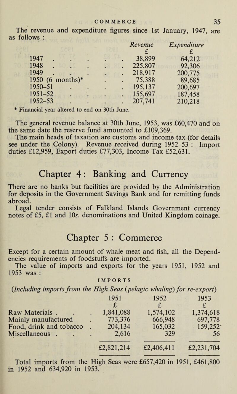 The revenue and expenditure figures since 1st January, 1947, are as follows : Revenue Expenditure £ £ 1947 . 38,899 64,212 1948 . . 225,807 92,306 1949 . . 218,917 200,775 1950 (6 months)* 75,388 89,685 1950-51 . 195,137 200,697 1951-52 . 155,697 187,458 1952-53 . 207,741 210,218 * Financial year altered to end on 30th June. The general revenue balance at 30th June, 1953, was £60,470 and the same date the reserve fund amounted to £109,369. The main heads of taxation are customs and income tax (for details see under the Colony). Revenue received during 1952-53 : Import duties £12,959, Export duties £77,303, Income Tax £52,631. Chapter 4: Banking and Currency There are no banks but facilities are provided by the Administration for deposits in the Government Savings Bank and for remitting funds abroad. Legal tender consists of Falkland Islands Government currency notes of £5, £1 and 10s. denominations and United Kingdom coinage. Chapter 5 : Commerce Except for a certain amount of whale meat and fish, all the Depend¬ encies requirements of foodstuffs are imported. The value of imports and exports for the years 1951, 1952 and 1953 was : IMPORTS {Including imports from the High Seas {pelagic whaling) for re-export) Raw Materials . Mainly manufactured Food, drink and tobacco Miscellaneous . 1951 £ 1,841,088 773,376 204,134 2,616 1952 £ 1,574,102 666,948 165,032 329 1953 £ 1,374,618 697,778 159,252' 56 £2,821,214 £2,406,411 £2,231,704 Total imports from the High Seas were £657,420 in 1951, £461,800 in 1952 and 634,920 in 1953.