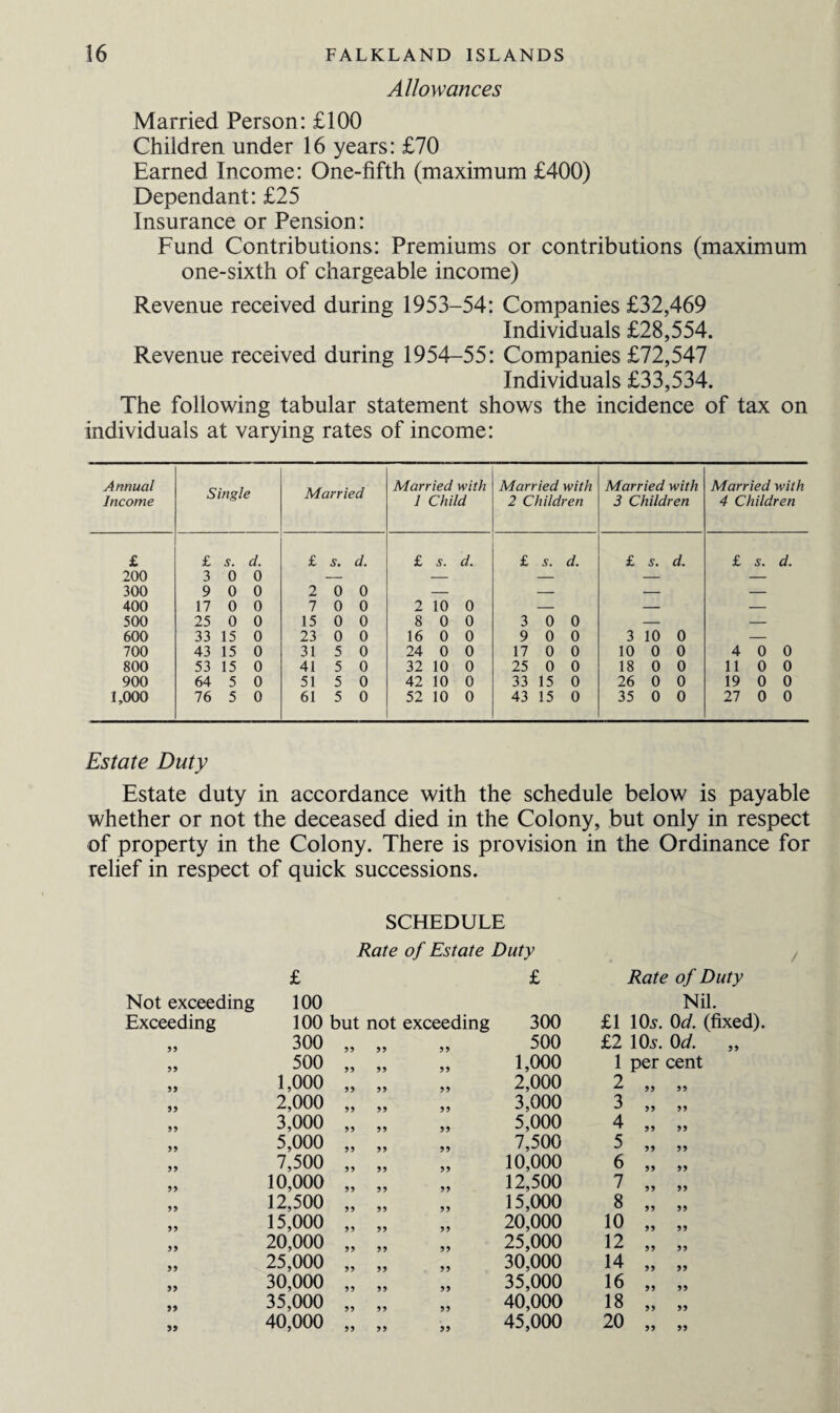 Allowances Married Person: £100 Children under 16 years: £70 Earned Income: One-fifth (maximum £400) Dependant: £25 Insurance or Pension: Fund Contributions: Premiums or contributions (maximum one-sixth of chargeable income) Revenue received during 1953-54: Companies £32,469 Individuals £28,554. Revenue received during 1954-55: Companies £72,547 Individuals £33,534. The following tabular statement shows the incidence of tax on individuals at varying rates of income: Annual Income Single Married Married with I Child Married with 2 Children Married with 3 Children Married with 4 Children £ £ s. d. £ s. d. £ s. d. £ s. d. £ s. d. £ s. d. 200 3 0 0 — — — — — 300 9 0 0 2 0 0 — — — — 400 17 0 0 7 0 0 2 10 0 — — — 500 25 0 0 15 0 0 8 0 0 3 0 0 — — 600 33 15 0 23 0 0 16 0 0 9 0 0 3 10 0 — 700 43 15 0 31 5 0 24 0 0 17 0 0 10 0 0 4 0 0 800 53 15 0 41 5 0 32 10 0 25 0 0 18 0 0 110 0 900 64 5 0 51 5 0 42 10 0 33 15 0 26 0 0 19 0 0 1,000 76 5 0 61 5 0 52 10 0 43 15 0 35 0 0 27 0 0 Estate Duty Estate duty in accordance with the schedule below is payable whether or not the deceased died in the Colony, but only in respect of property in the Colony. There is provision in the Ordinance for relief in respect of quick successions. SCHEDULE Rate of Estate Duty £ Rate of Duty Nil. Exceeding 100 but not exceeding 300 £1 105. 99 300 99 99 99 500 £2 105. 99 500 99 99 99 1,000 1 per 99 1,000 99 99 99 2,000 2 „ 99 2,000 99 99 99 3,000 3 „ 99 3,000 99 99 99 5,000 4 „ 99 5,000 99 99 99 7,500 5 „ 99 7,500 99 99 99 10,000 6 „ 99 10,000 99 9 9 99 12,500 7 „ 99 12,500 99 99 99 15,000 8 „ 99 15,000 99 99 99 20,000 10 „ 99 20,000 99 99 99 25,000 12 „ 99 25,000 99 99 99 30,000 14 „ 99 30,000 99 99 99 35,000 16 „ 99 35,000 99 99 99 40,000 18 „ 99 40,000 99 99 99 45,000 20 „ 99