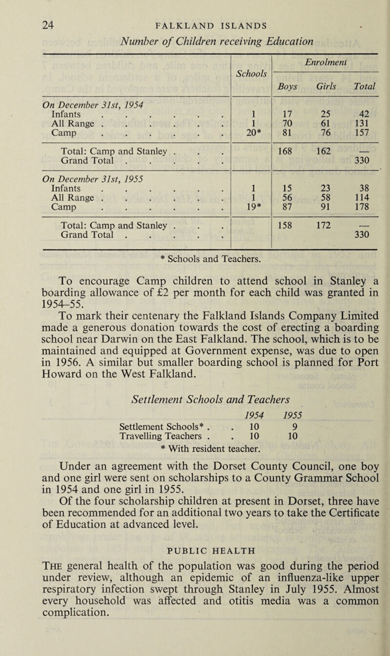 Number of Children receiving Education Schools Enrolment Boys Girls Total On December 31st, 1954 Infants ...... 1 17 25 42 All Range ...... 1 70 61 131 Camp ...... 20* 81 76 157 Total: Camp and Stanley . Grand Total ..... 168 162 330 On December 31st, 1955 Infants ...... 1 15 23 38 All Range ...... 1 56 58 114 Camp ...... 19* 87 91 178 Total: Camp and Stanley . Grand Total ..... 158 172 330 * Schools and Teachers. To encourage Camp children to attend school in Stanley a boarding allowance of £2 per month for each child was granted in 1954-55. To mark their centenary the Falkland Islands Company Limited made a generous donation towards the cost of erecting a boarding school near Darwin on the East Falkland. The school, which is to be maintained and equipped at Government expense, was due to open in 1956. A similar but smaller boarding school is planned for Port Howard on the West Falkland. Settlement Schools and Teachers 1954 1955 Settlement Schools* . .10 9 Travelling Teachers . . 10 10 * With resident teacher. Under an agreement with the Dorset County Council, one boy and one girl were sent on scholarships to a County Grammar School in 1954 and one girl in 1955. Of the four scholarship children at present in Dorset, three have been recommended for an additional two years to take the Certificate of Education at advanced level. PUBLIC HEALTH The general health of the population was good during the period under review, although an epidemic of an influenza-like upper respiratory infection swept through Stanley in July 1955. Almost every household was affected and otitis media was a common complication.