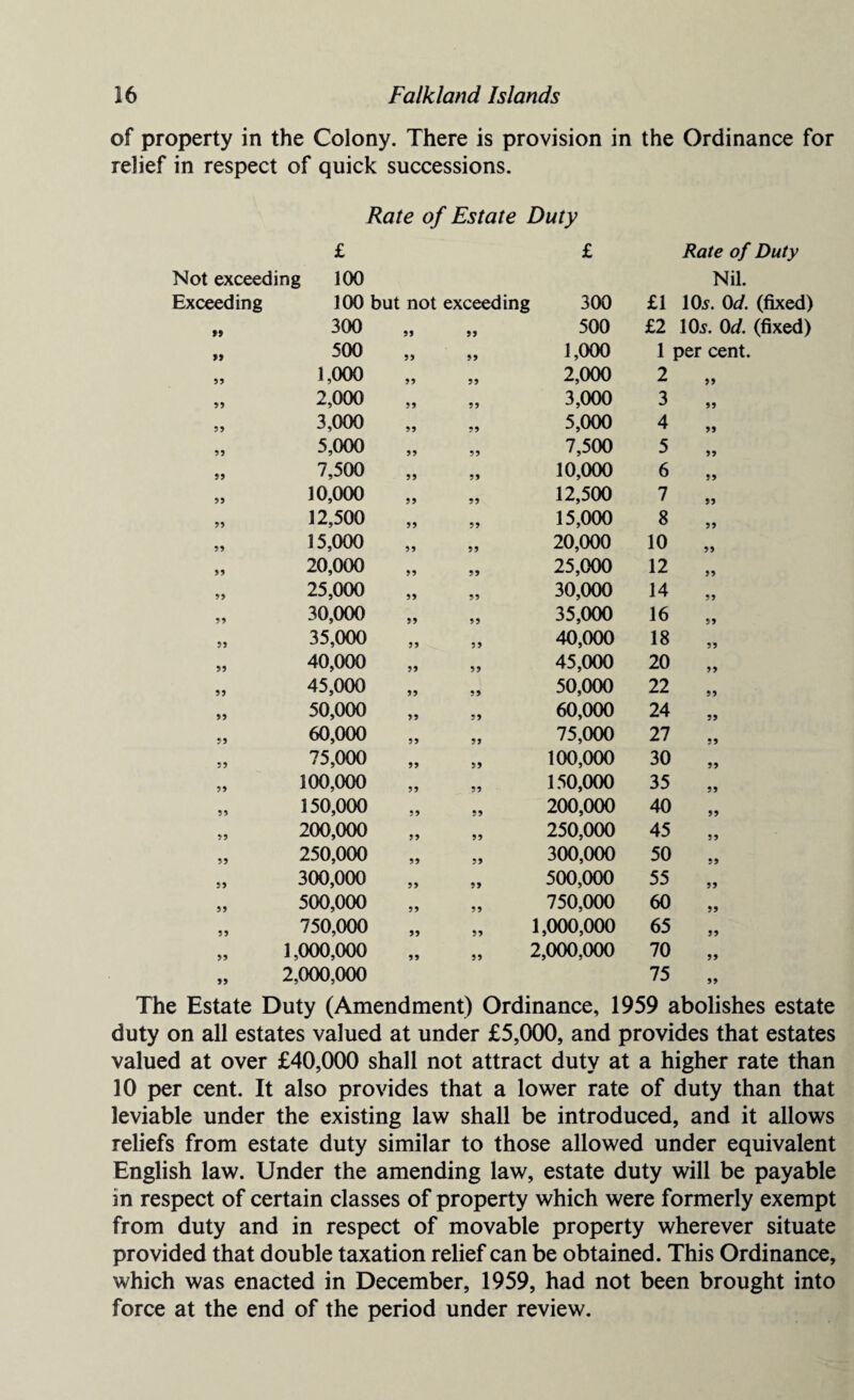 of property in the Colony. There is provision in the Ordinance for relief in respect of quick successions. Rate of Estate Duty £ £ Rate of Duty Not exceeding 100 Nil. Exceeding 100 but not exceeding ; 300 £1 10s. 0d. (fixed) » 300 55 55 500 £2 105. 0d. (fixed) 55 500 55 55 1,000 1 per cent. 55 1,000 55 55 2,000 2 55 55 2,000 55 55 3,000 3 55 55 3,000 55 55 5,000 4 55 55 5,000 55 55 7,500 5 55 55 7,500 55 55 10,000 6 55 55 10,000 55 55 12,500 7 55 55 12,500 55 55 15,000 8 55 55 15,000 55 55 20,000 10 55 55 20,000 55 55 25,000 12 55 55 25,000 55 55 30,000 14 55 55 30,000 55 55 35,000 16 55 55 35,000 55 55 40,000 18 55 55 40,000 55 55 45,000 20 55 55 45,000 55 55 50,000 22 55 55 50,000 55 55 60,000 24 55 55 60,000 55 55 75,000 27 55 55 75,000 55 55 100,000 30 55 55 100,000 55 55 150,000 35 55 55 150,000 55 55 200,000 40 55 55 200,000 55 55 250,000 45 55 55 250,000 55 55 300,000 50 55 55 300,000 55 55 500,000 55 55 55 500,000 55 55 750,000 60 55 55 750,000 55 55 1,000,000 65 55 55 1,000,000 55 55 2,000,000 70 55 55 2,000,000 75 55 The Estate Duty (Amendment) Ordinance, 1959 abolishes estate duty on all estates valued at under £5,000, and provides that estates valued at over £40,000 shall not attract duty at a higher rate than 10 per cent. It also provides that a lower rate of duty than that leviable under the existing law shall be introduced, and it allows reliefs from estate duty similar to those allowed under equivalent English law. Under the amending law, estate duty will be payable in respect of certain classes of property which were formerly exempt from duty and in respect of movable property wherever situate provided that double taxation relief can be obtained. This Ordinance, which was enacted in December, 1959, had not been brought into force at the end of the period under review.