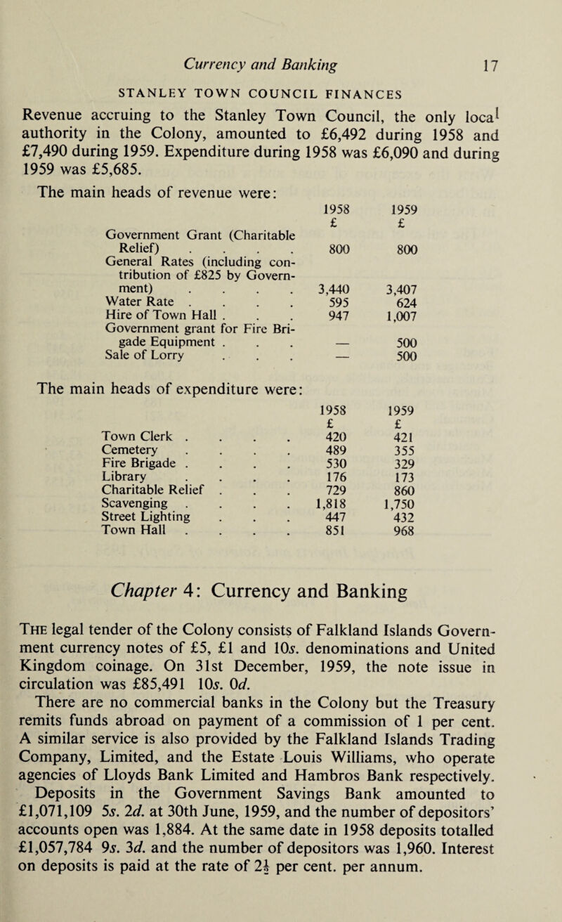 STANLEY TOWN COUNCIL FINANCES Revenue accruing to the Stanley Town Council, the only loca* authority in the Colony, amounted to £6,492 during 1958 and £7,490 during 1959. Expenditure during 1958 was £6,090 and during 1959 was £5,685. The main heads of revenue were: 1958 1959 £ £ Government Grant (Charitable Relief) .... 800 800 General Rates (including con¬ tribution of £825 by Govern- ment) .... 3,440 3,407 Water Rate .... 595 624 Hire of Town Hail . 947 1.007 Government grant for Fire Bri- gade Equipment . — 500 Sale of Lorry — 500 main heads of expenditure were: 1958 1959 £ £ Town Clerk .... 420 421 Cemetery .... 489 355 Fire Brigade .... 530 329 Library .... 176 173 Charitable Relief . 729 860 Scavenging .... 1,818 1,750 Street Lighting 447 432 Town Hall .... 851 968 Chapter 4: Currency and Banking The legal tender of the Colony consists of Falkland Islands Govern¬ ment currency notes of £5, £1 and l(£s. denominations and United Kingdom coinage. On 31st December, 1959, the note issue in circulation was £85,491 10s. 0d. There are no commercial banks in the Colony but the Treasury remits funds abroad on payment of a commission of 1 per cent. A similar service is also provided by the Falkland Islands Trading Company, Limited, and the Estate Louis Williams, who operate agencies of Lloyds Bank Limited and Hambros Bank respectively. Deposits in the Government Savings Bank amounted to £1,071,109 5s. 2d. at 30th June, 1959, and the number of depositors’ accounts open was 1,884. At the same date in 1958 deposits totalled £1,057,784 9s. 3d. and the number of depositors was 1,960. Interest on deposits is paid at the rate of 2b per cent, per annum.