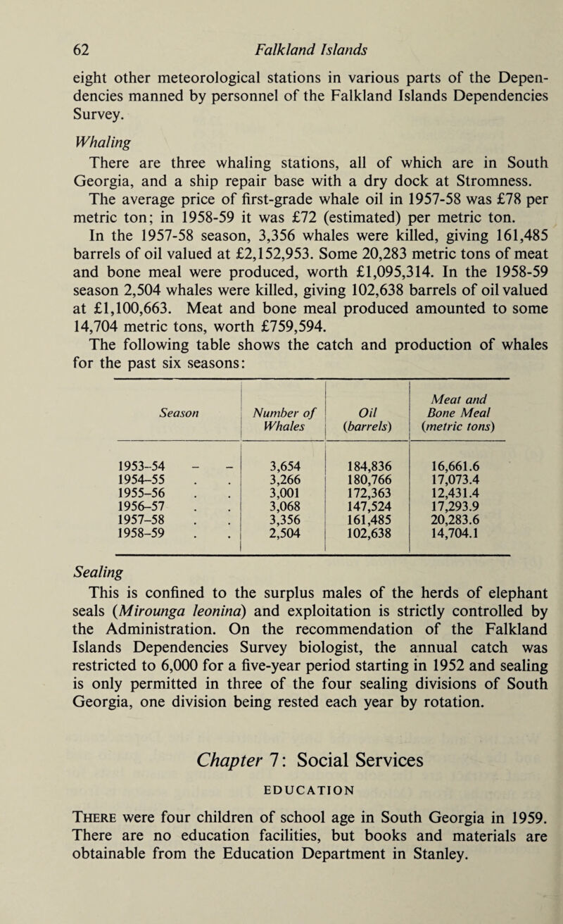 eight other meteorological stations in various parts of the Depen¬ dencies manned by personnel of the Falkland Islands Dependencies Survey. Whaling There are three whaling stations, all of which are in South Georgia, and a ship repair base with a dry dock at Stromness. The average price of first-grade whale oil in 1957-58 was £78 per metric ton; in 1958-59 it was £72 (estimated) per metric ton. In the 1957-58 season, 3,356 whales were killed, giving 161,485 barrels of oil valued at £2,152,953. Some 20,283 metric tons of meat and bone meal were produced, worth £1,095,314. In the 1958-59 season 2,504 whales were killed, giving 102,638 barrels of oil valued at £1,100,663. Meat and bone meal produced amounted to some 14,704 metric tons, worth £759,594. The following table shows the catch and production of whales for the past six seasons: Season Number of Whales Oil {barrels) Meat and Done Meal (metric tons) 1953-54 3,654 184,836 16,661.6 1954-55 3,266 180,766 17,073.4 1955-56 3,001 172,363 12,431.4 1956-57 3,068 147,524 17,293.9 1957-58 3,356 161,485 20,283.6 1958-59 2,504 102,638 14,704.1 Sealing This is confined to the surplus males of the herds of elephant seals (Mirounga leonina) and exploitation is strictly controlled by the Administration. On the recommendation of the Falkland Islands Dependencies Survey biologist, the annual catch was restricted to 6,000 for a five-year period starting in 1952 and sealing is only permitted in three of the four sealing divisions of South Georgia, one division being rested each year by rotation. Chapter 7: Social Services EDUCATION There were four children of school age in South Georgia in 1959. There are no education facilities, but books and materials are obtainable from the Education Department in Stanley.