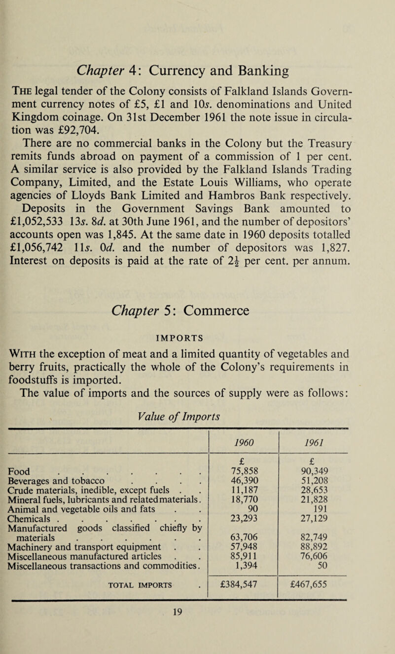 Chapter 4: Currency and Banking The legal tender of the Colony consists of Falkland Islands Govern¬ ment currency notes of £5, £1 and 10s. denominations and United Kingdom coinage. On 31st December 1961 the note issue in circula¬ tion was £92,704. There are no commercial banks in the Colony but the Treasury remits funds abroad on payment of a commission of 1 per cent. A similar service is also provided by the Falkland Islands Trading Company, Limited, and the Estate Louis Williams, who operate agencies of Lloyds Bank Limited and Hambros Bank respectively. Deposits in the Government Savings Bank amounted to £1,052,533 135. 8d. at 30th June 1961, and the number of depositors’ accounts open was 1,845. At the same date in 1960 deposits totalled £1,056,742 1U. 0d. and the number of depositors was 1,827. Interest on deposits is paid at the rate of 2\ per cent, per annum. Chapter 5: Commerce IMPORTS With the exception of meat and a limited quantity of vegetables and berry fruits, practically the whole of the Colony’s requirements in foodstuffs is imported. The value of imports and the sources of supply were as follows: Value of Imports 1960 1961 £ £ Food ....... 75,858 90,349 Beverages and tobacco .... 46,390 51,208 Crude materials, inedible, except fuels . 11,187 28,653 Mineral fuels, lubricants and related materials. 18,770 21,828 Animal and vegetable oils and fats 90 191 Chemicals ....... 23,293 27,129 Manufactured goods classified chiefly by materials ...... 63,706 82,749 Machinery and transport equipment 57,948 88,892 Miscellaneous manufactured articles 85,911 76,606 Miscellaneous transactions and commodities. 1,394 50 TOTAL IMPORTS £384,547 £467,655