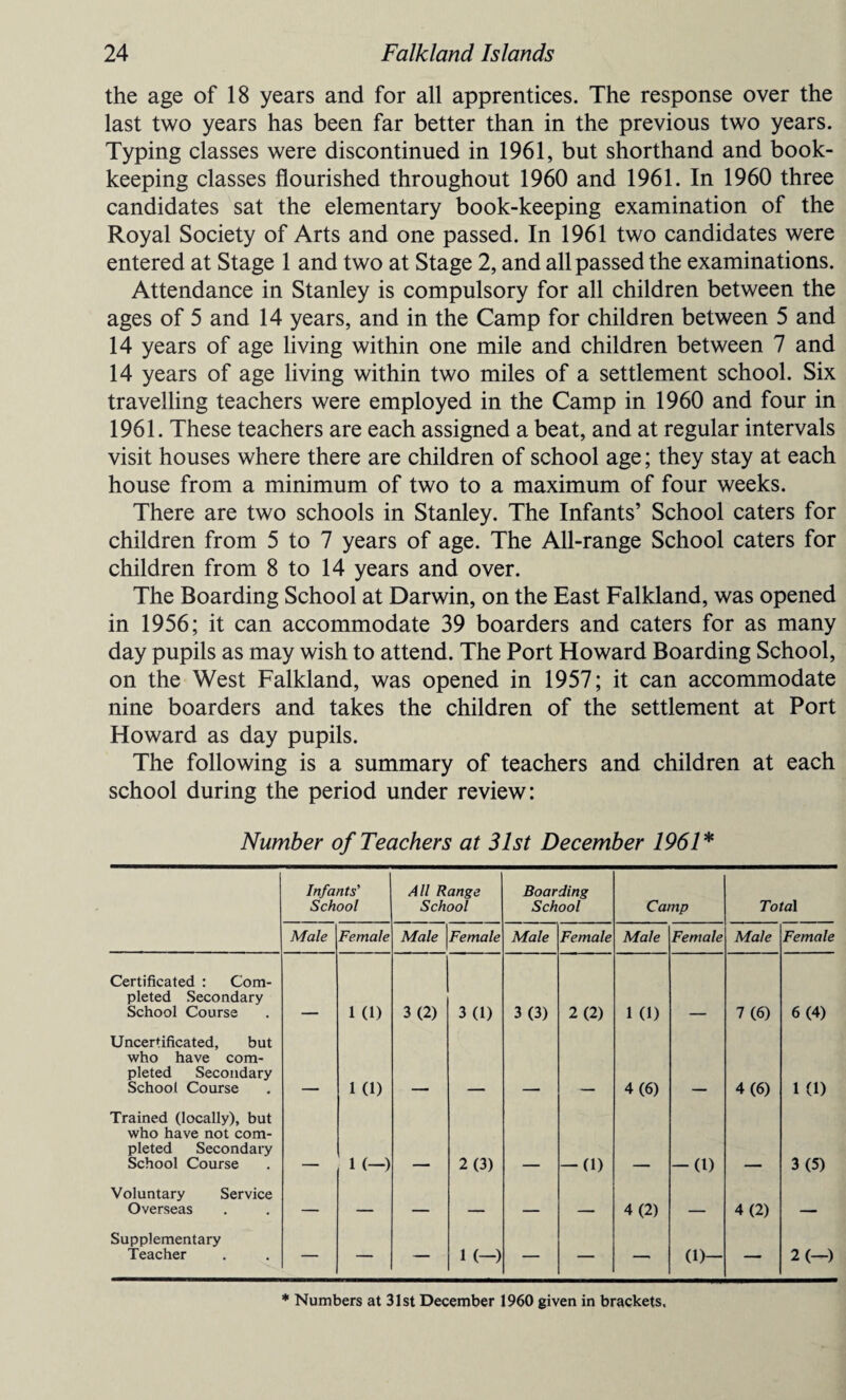 the age of 18 years and for all apprentices. The response over the last two years has been far better than in the previous two years. Typing classes were discontinued in 1961, but shorthand and book¬ keeping classes flourished throughout 1960 and 1961. In 1960 three candidates sat the elementary book-keeping examination of the Royal Society of Arts and one passed. In 1961 two candidates were entered at Stage 1 and two at Stage 2, and all passed the examinations. Attendance in Stanley is compulsory for all children between the ages of 5 and 14 years, and in the Camp for children between 5 and 14 years of age living within one mile and children between 7 and 14 years of age living within two miles of a settlement school. Six travelling teachers were employed in the Camp in 1960 and four in 1961. These teachers are each assigned a beat, and at regular intervals visit houses where there are children of school age; they stay at each house from a minimum of two to a maximum of four weeks. There are two schools in Stanley. The Infants’ School caters for children from 5 to 7 years of age. The All-range School caters for children from 8 to 14 years and over. The Boarding School at Darwin, on the East Falkland, was opened in 1956; it can accommodate 39 boarders and caters for as many day pupils as may wish to attend. The Port Howard Boarding School, on the West Falkland, was opened in 1957; it can accommodate nine boarders and takes the children of the settlement at Port Howard as day pupils. The following is a summary of teachers and children at each school during the period under review: Number of Teachers at 31st December 1961* Infants' School All Range School Boarding School Camp Total Male Female Male Female Male Female Male Female Male Female Certificated : Com¬ pleted Secondary School Course 1 0) 3(2) 3(1) 3(3) 2(2) 1 0) 7(6) 6(4) Uncertificated, but who have com¬ pleted Secondary School Course 1 0) 4(6) 4(6) 1 (1) Trained (locally), but who have not com¬ pleted Secondary School Course 1 (—) 2(3) — (1) -0) 3(5) Voluntary Service Overseas — — — _ 4(2) _ 4(2) _ Supplementary Teacher — — — 1 (-) — — — (D- — 2 (—■) * Numbers at 31st December 1960 given in brackets.