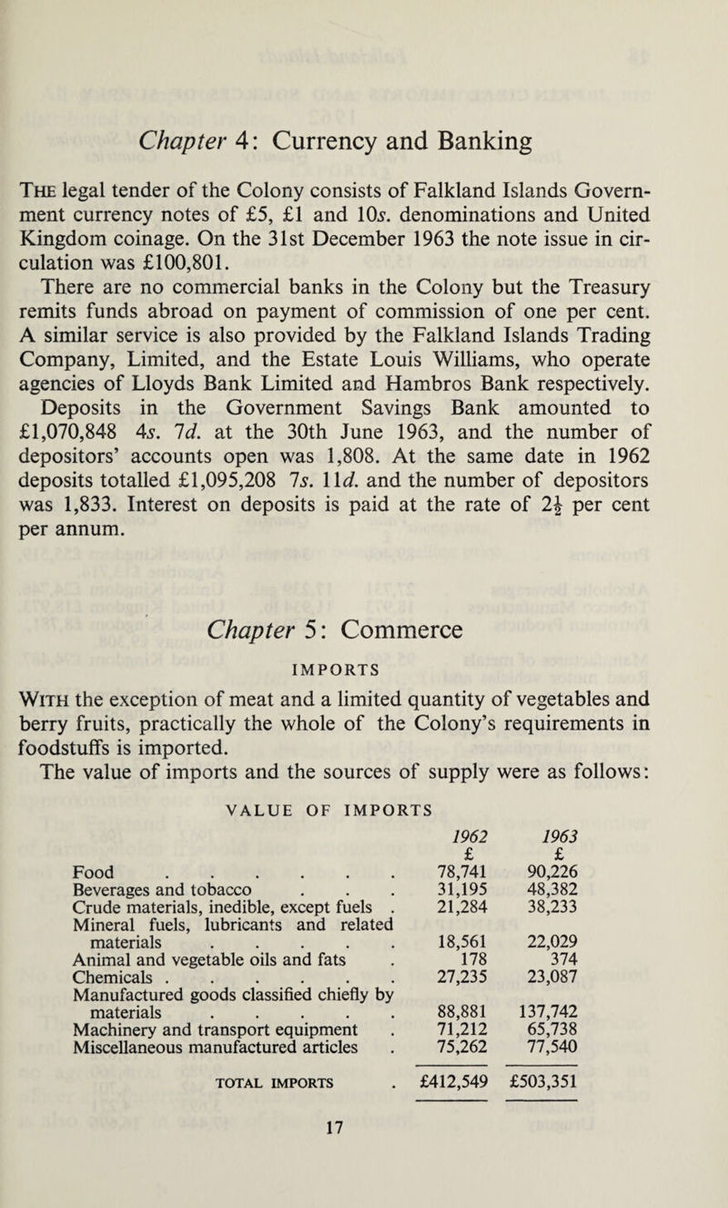 Chapter A: Currency and Banking The legal tender of the Colony consists of Falkland Islands Govern¬ ment currency notes of £5, £1 and 1CL. denominations and United Kingdom coinage. On the 31st December 1963 the note issue in cir¬ culation was £100,801. There are no commercial banks in the Colony but the Treasury remits funds abroad on payment of commission of one per cent. A similar service is also provided by the Falkland Islands Trading Company, Limited, and the Estate Louis Williams, who operate agencies of Lloyds Bank Limited and Hambros Bank respectively. Deposits in the Government Savings Bank amounted to £1,070,848 4s. Id. at the 30th June 1963, and the number of depositors’ accounts open was 1,808. At the same date in 1962 deposits totalled £1,095,208 Is. 11 d. and the number of depositors was 1,833. Interest on deposits is paid at the rate of 2\ per cent per annum. Chapter 5: Commerce IMPORTS With the exception of meat and a limited quantity of vegetables and berry fruits, practically the whole of the Colony’s requirements in foodstuffs is imported. The value of imports and the sources of supply were as follows: VALUE OF IMPORTS 1962 1963 £ £ Food ...... 78,741 90,226 Beverages and tobacco 31,195 48,382 Crude materials, inedible, except fuels . 21,284 38,233 Mineral fuels, lubricants and related materials ..... 18,561 22,029 Animal and vegetable oils and fats 178 374 Chemicals ...... 27,235 23,087 Manufactured goods classified chiefly by materials ..... 88,881 137,742 Machinery and transport equipment 71,212 65,738 Miscellaneous manufactured articles 75,262 77,540 TOTAL IMPORTS £412,549 £503,351