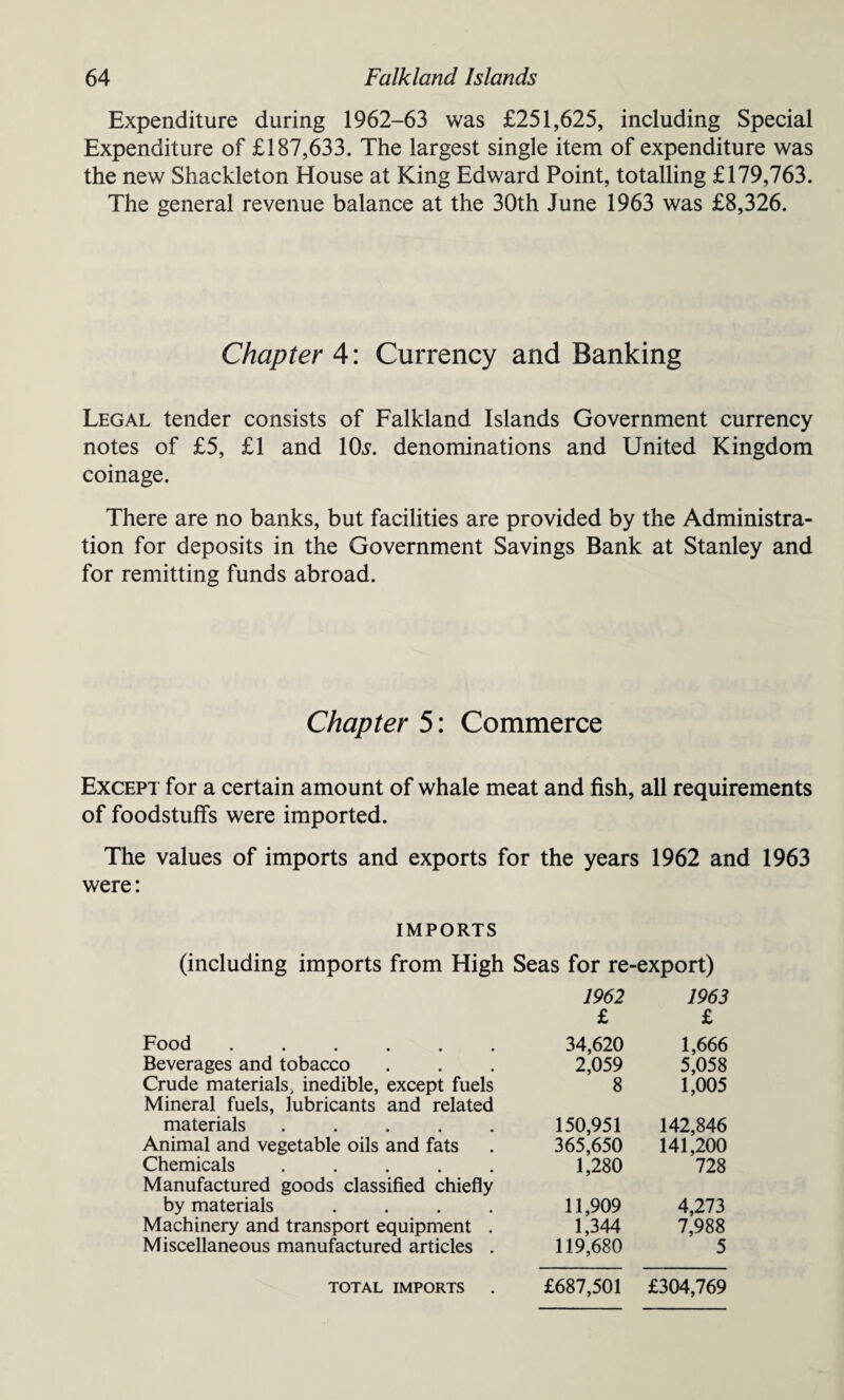 Expenditure during 1962-63 was £251,625, including Special Expenditure of £187,633. The largest single item of expenditure was the new Shackleton House at King Edward Point, totalling £179,763. The general revenue balance at the 30th June 1963 was £8,326. Chapter 4: Currency and Banking Legal tender consists of Falkland Islands Government currency notes of £5, £1 and 1CB. denominations and United Kingdom coinage. There are no banks, but facilities are provided by the Administra¬ tion for deposits in the Government Savings Bank at Stanley and for remitting funds abroad. Chapter 5: Commerce Except for a certain amount of whale meat and fish, all requirements of foodstuffs were imported. The values of imports and exports for the years 1962 and 1963 were: IMPORTS (including imports from High Seas for re-export) 1962 1963 £ £ Food. 34,620 1,666 Beverages and tobacco 2,059 5,058 Crude materials, inedible, except fuels Mineral fuels, lubricants and related 8 1,005 materials ..... 150,951 142,846 Animal and vegetable oils and fats 365,650 141,200 Chemicals. Manufactured goods classified chiefly 1,280 728 by materials .... 11,909 4,273 Machinery and transport equipment . 1,344 7,988 Miscellaneous manufactured articles . 119,680 5 TOTAL IMPORTS £687,501 £304,769