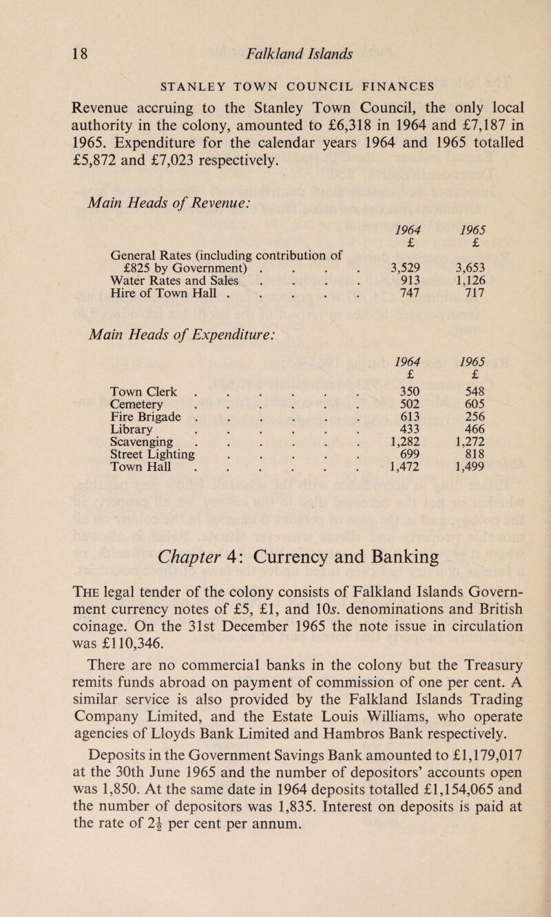 STANLEY TOWN COUNCIL FINANCES Revenue accruing to the Stanley Town Council, the only local authority in the colony, amounted to £6,318 in 1964 and £7,187 in 1965. Expenditure for the calendar years 1964 and 1965 totalled £5,872 and £7,023 respectively. Main Heads of Revenue: General Rates (including contribution of £825 by Government) . Water Rates and Sales Hire of Town Hall .... 1964 1965 £ £ 3,529 3,653 913 1,126 747 717 Main Heads of Expenditure: Town Clerk Cemetery Fire Brigade Library Scavenging Street Lighting Town Hall 1964 1965 £ £ 350 548 502 605 613 256 433 466 1,282 1,272 699 818 1,472 1,499 Chapter 4: Currency and Banking The legal tender of the colony consists of Falkland Islands Govern¬ ment currency notes of £5, £1, and lO^. denominations and British coinage. On the 31st December 1965 the note issue in circulation was £110,346. There are no commercial banks in the colony but the Treasury remits funds abroad on payment of commission of one per cent. A similar service is also provided by the Falkland Islands Trading Company Limited, and the Estate Louis Williams, who operate agencies of Lloyds Bank Limited and Hambros Bank respectively. Deposits in the Government Savings Bank amounted to £1,179,017 at the 30th June 1965 and the number of depositors’ accounts open was 1,850. At the same date in 1964 deposits totalled £1,154,065 and the number of depositors was 1,835. Interest on deposits is paid at the rate of 2\ per cent per annum.