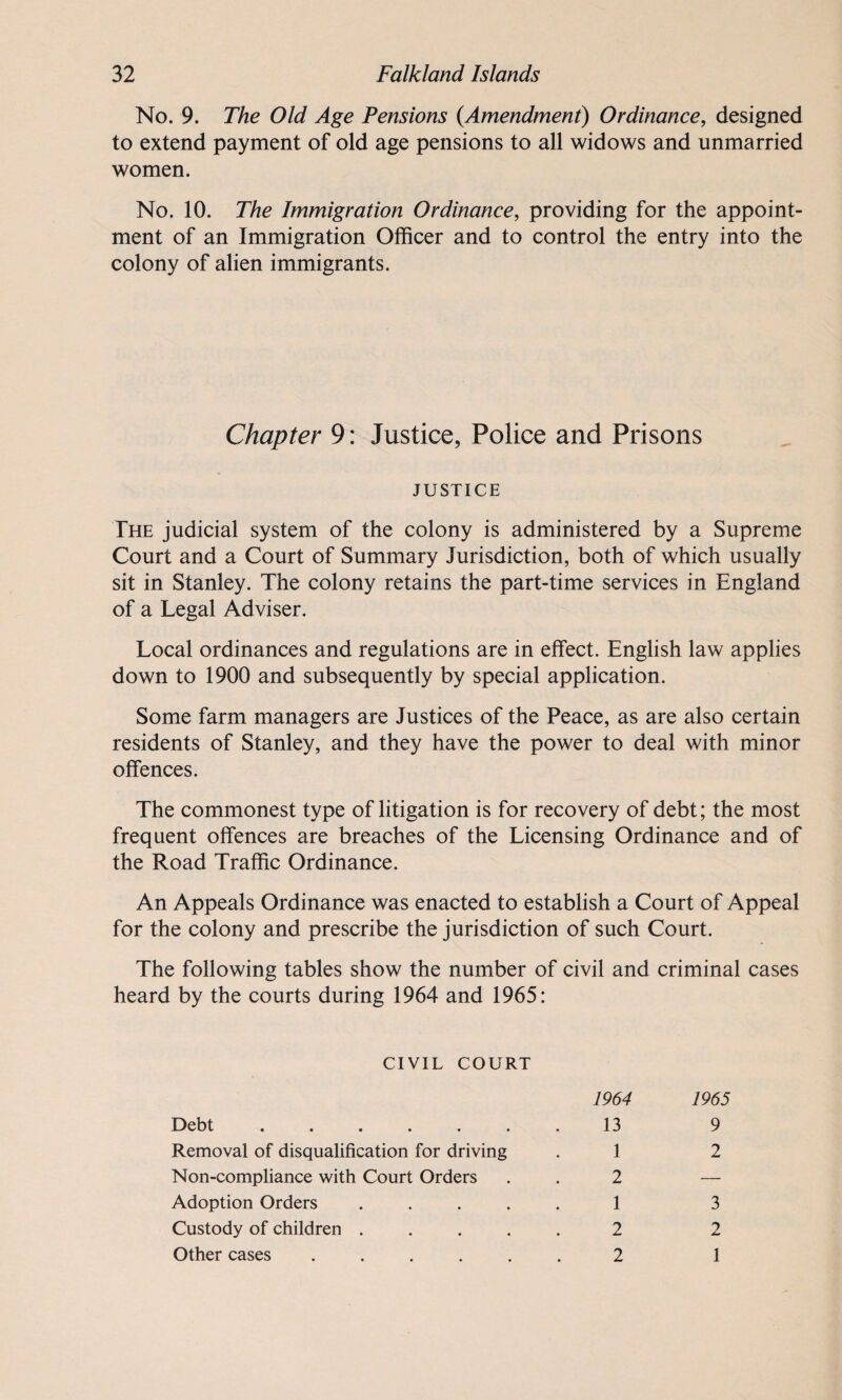 No. 9. The Old Age Pensions (.Amendment) Ordinance, designed to extend payment of old age pensions to all widows and unmarried women. No. 10. The Immigration Ordinance, providing for the appoint¬ ment of an Immigration Officer and to control the entry into the colony of alien immigrants. Chapter 9: Justice, Police and Prisons JUSTICE The judicial system of the colony is administered by a Supreme Court and a Court of Summary Jurisdiction, both of which usually sit in Stanley. The colony retains the part-time services in England of a Legal Adviser. Local ordinances and regulations are in effect. English law applies down to 1900 and subsequently by special application. Some farm managers are Justices of the Peace, as are also certain residents of Stanley, and they have the power to deal with minor offences. The commonest type of litigation is for recovery of debt; the most frequent offences are breaches of the Licensing Ordinance and of the Road Traffic Ordinance. An Appeals Ordinance was enacted to establish a Court of Appeal for the colony and prescribe the jurisdiction of such Court. The following tables show the number of civil and criminal cases heard by the courts during 1964 and 1965: CIVIL COURT 1964 1965 Debt ....... 13 9 Removal of disqualification for driving . 1 2 Non-compliance with Court Orders 2 — Adoption Orders ..... 1 3 Custody of children ..... 2 2 Other cases ...... 2 1
