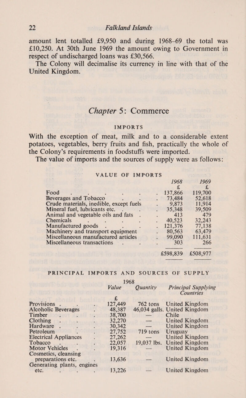 amount lent totalled £9,950 and during 1968-69 the total was £10,250. At 30th June 1969 the amount owing to Government in respect of undischarged loans was £30,566. The Colony will decimalise its currency in line with that of the United Kingdom. Chapter 5: Commerce IMPORTS With the exception of meat, milk and to a considerable extent potatoes, vegetables, berry fruits and fish, practically the whole of the Colony’s requirements in foodstuffs were imported. The value of imports and the sources of supply were as follows: VALUE OF IMPORTS 1968 1969 £ £ Food ..... . 137,866 119,700 Beverages and Tobacco . 73,484 52,618 Crude materials, inedible, except fuels 9,873 11,914 Mineral fuel, lubricants etc. . . 35,348 39,509 Animal and vegetable oils and fats . 413 479 Chemicals .... . 40,523 32,243 Manufactured goods . . 121,376 77,138 Machinery and transport equipment . 80,563 63,479 Miscellaneous manufactured articles . 99,090 111,631 Miscellaneous transactions 303 266 £598,839 £508,977 PRINCIPAL IMPORTS AND SOURCES OF SUPPLY 1968 Value Quantity Principal Supplying Provisions . £ 327,449 762 tons Countries United Kingdom Alcoholic Beverages 48,387 46,034 galls. United Kingdom Timber 38,700 Chile Clothing 32,270 — United Kingdom Hardware . 30,342 — United Kingdom Petroleum 27,752 719 tons Uruguay Electrical Appliances 27,262 — United Kingdom Tobacco 22,057 19,037 lbs. United Kingdom Motor Vehicles 19,316 United Kingdom Cosmetics, cleansing preparations etc. 13,636 United Kingdom Generating plants, engines etc. 13,226 — United Kingdom