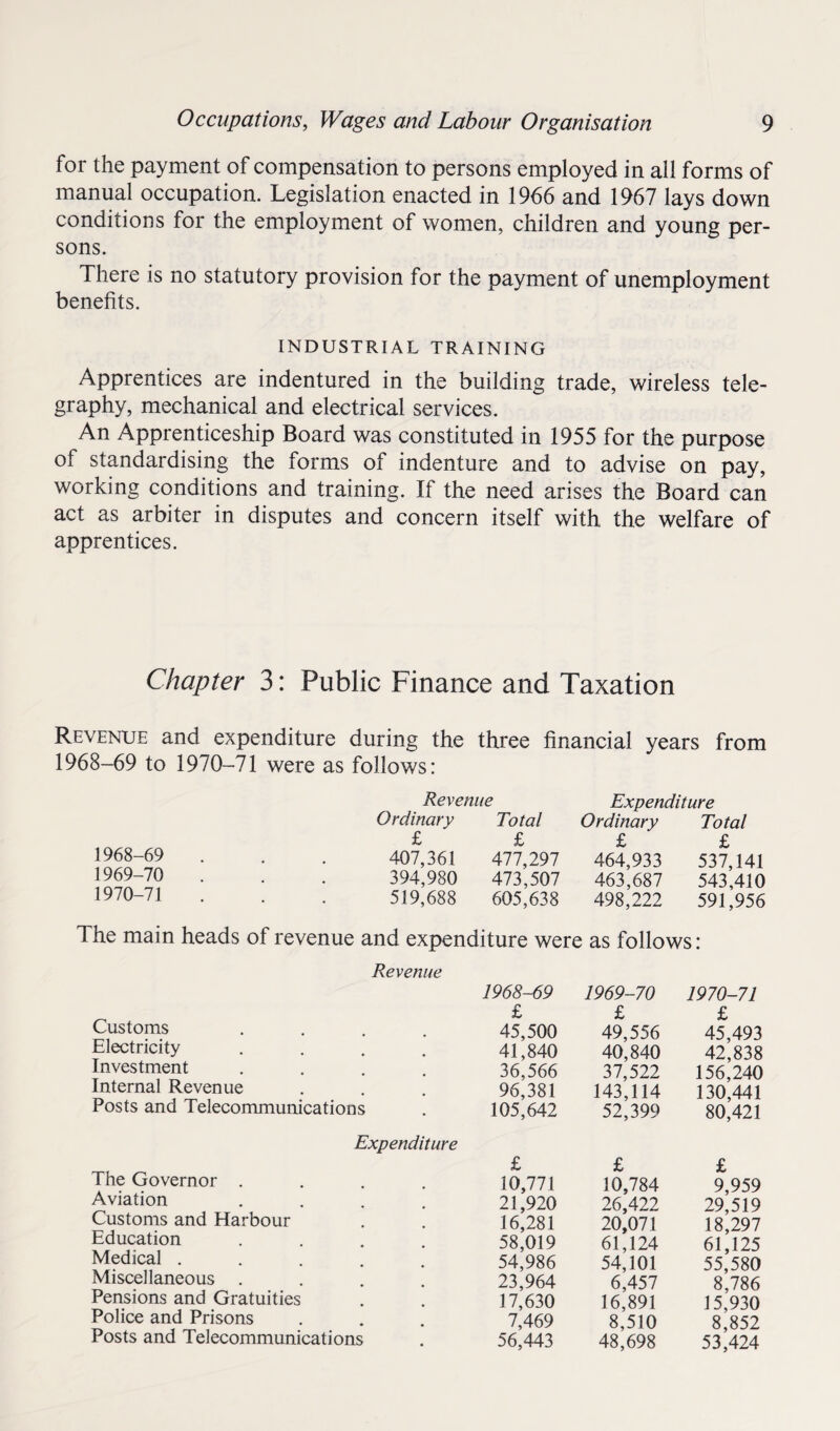 for the payment of compensation to persons employed in all forms of manual occupation. Legislation enacted in 1966 and 1967 lays down conditions for the employment of women, children and young per¬ sons. There is no statutory provision for the payment of unemployment benefits. INDUSTRIAL TRAINING Apprentices are indentured in the building trade, wireless tele¬ graphy, mechanical and electrical services. An Apprenticeship Board was constituted in 1955 for the purpose ot standardising the forms of indenture and to advise on pay, working conditions and training. If the need arises the Board can act as arbiter in disputes and concern itself with the welfare of apprentices. Chapter 3: Public Finance and Taxation Revenue and expenditure during the three financial years from 1968-69 to 1970-71 were as follows: 1968- 69 1969- 70 1970- 71 Revenue Expenditure Ordinary Total Ordinary Total £ £ £ £ 407,361 477,297 464,933 537,141 394,980 473,507 463,687 543,410 519,688 605,638 498,222 591,956 The main heads of revenue and expenditure were as follows: Revenue Customs .... Electricity .... Investment .... Internal Revenue Posts and Telecommunications Expenditure The Governor . Aviation Customs and Harbour Education Medical . Miscellaneous Pensions and Gratuities Police and Prisons Posts and Telecommunications 1968-69 £ 45,500 41,840 36,566 96,381 105,642 £ 10,771 21,920 16,281 58,019 54,986 23,964 17,630 7,469 56,443 1969-70 £ 49,556 40,840 37,522 143,114 52,399 £ 10,784 26,422 20,071 61,124 54,101 6,457 16,891 8,510 48,698 1970-71 £ 45,493 42,838 156,240 130,441 80,421 £ 9,959 29,519 18,297 61,125 55,580 8,786 15,930 8,852 53,424