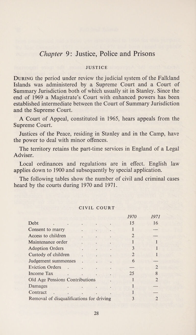 Chapter 9: Justice, Police and Prisons JUSTICE During the period under review the judicial system of the Falkland Islands was administered by a Supreme Court and a Court of Summary Jurisdiction both of which usually sit in Stanley. Since the end of 1969 a Magistrate’s Court with enhanced powers has been established intermediate between the Court of Summary Jurisdiction and the Supreme Court. A Court of Appeal, constituted in 1965, hears appeals from the Supreme Court. Justices of the Peace, residing in Stanley and in the Camp, have the power to deal with minor offences. The territory retains the part-time services in England of a Legal Adviser. Local ordinances and regulations are in effect. English law applies down to 1900 and subsequently by special application. The following tables show the number of civil and criminal cases heard by the courts during 1970 and 1971. CIVIL COURT Debt ..... Consent to marry Access to children Maintenance order Adoption Orders Custody of children Judgement summonses Eviction Orders .... Income Tax Old Age Pensions Contributions Damages .... Contract ..... Removal of disqualifications for driving 1970 15 1 2 1 3 2 6 25 1 1 1 3 1971 16 1 1 1 2 8 2
