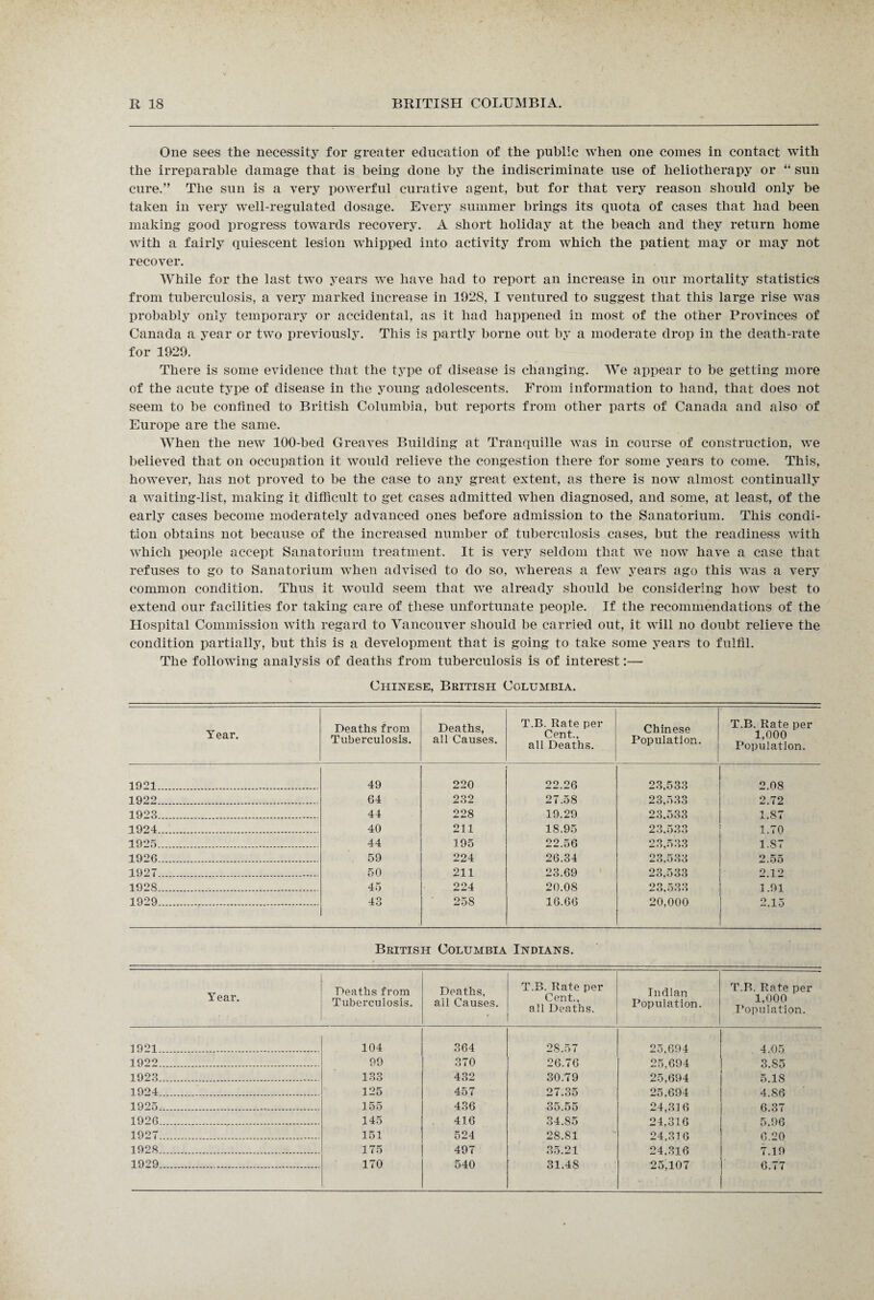 One sees the necessity for greater education of the public when one comes in contact with the irreparable damage that is being done by the indiscriminate use of heliotherapy or “ sun cure.” The sun is a very powerful curative agent, but for that very reason should only be taken in very well-regulated dosage. Every summer brings its quota of cases that had been making good progress towards recovery. A short holiday at the beach and they return home with a fairly quiescent lesion whipped into activity from which the patient may or may not recover. While for the last two years we have had to report an increase in our mortality statistics from tuberculosis, a very marked increase in 1928, I ventured to suggest that this large rise was probably only temporary or accidental, as it had happened in most of the other Provinces of Canada a year or two previously. This is partly borne out by a moderate drop in the death-rate for 1929. There is some evidence that the type of disease is changing. We appear to be getting more of the acute type of disease in the young adolescents. From information to hand, that does not seem to be confined to British Columbia, but reports from other parts of Canada and also of Europe are the same. When the new 100-bed Greaves Building at Tranquille was in course of construction, we believed that on occupation it would relieve the congestion there for some years to come. This, however, has not proved to be the case to any great extent, as there is now almost continually a waiting-list, making it difficult to get cases admitted when diagnosed, and some, at least, of the early cases become moderately advanced ones before admission to the Sanatorium. This condi¬ tion obtains not because of the increased number of tuberculosis cases, but the readiness with which people accept Sanatorium treatment. It is very seldom that we now have a case that refuses to go to Sanatorium when advised to do so, whereas a few years ago this was a very common condition. Thus it would seem that we already should be considering how best to extend our facilities for taking care of these unfortunate people. If the recommendations of the Hospital Commission with regard to Vancouver should be carried out, it will no doubt relieve the condition partially, but this is a development that is going to take some years to fulfil. The following analysis of deaths from tuberculosis is of interest:— Chinese, British Columbia. Year. Deaths from Tuberculosis. Deaths, all Causes. T.B. Rate per Cent., all Deaths. Chinese Population. T.B. Rate per 1,000 Population. 1921 . 49 220 99 9fi 23,533 23,533 2.08 1922. 64 232 27.58 2.72 1923. 44 228 19.29 23.533 1.87 1924. 40 211 18.95 23,533 1.70 1925. 44 195 22.56 23,533 1.87 1926 . 59 994 26.34 23,533 2.55 1927 . 50 211 23.69 23,533 9 19 1928. 45 224 20.08 23,533 1.91 1929. 43 258 16.66 20,000 2.15 British Columbia Indians. Year. • • • • Deaths from Tuberculosis. Deaths, all Causes. T.B. Rate per Cent., all Deaths. Indian Population. T.B. Rate per 1,000 Population. 1921. 104 364 28.57 25,694 4.05 1922. 99 370 26.76 25,694 3.85 1923. 133 432 30.79 25,694 5.18 1924. 125 457 27.35 25,694 4.86 1925. 155 436 35.55 24,316 6.37 1926. 145 416 34.85 24,316 5.96 1927. 151 524 28.81 24,316 6.20 1928. 175 497 35.21 24,316 7.19 1929. 170 540 31.48 25,107 6.77