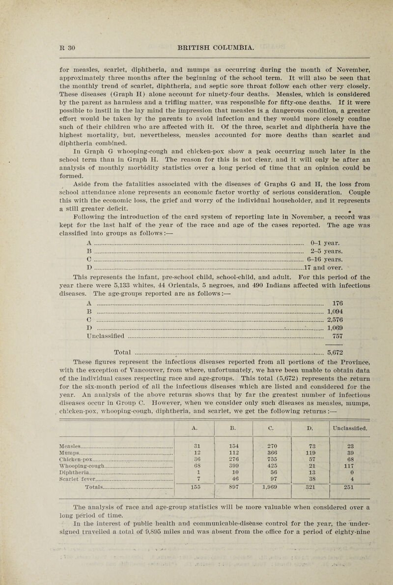 for measles, scarlet, diphtheria, and mumps as occurring during the month of November, approximately three months after the beginning of the school term. It will also be seen that the monthly trend of scarlet, diphtheria, and septic sore throat follow each other very closely. These diseases (Graph H) alone account for ninety-four deaths. Measles, which is considered by the parent as harmless and a trifling matter, was responsible for fifty-one deaths. If it were possible to instil in the lay mind the impression that measles is a dangerous condition, a greater effort would be taken by the parents to avoid infection and they would more closely confine such of their children who are affected with it. Of the three, scarlet and diphtheria have the highest mortality, but, nevertheless, measles accounted for more deaths than scarlet and diphtheria combined. In Graph G whooping-cough and chicken-pox show a peak occurring much later in the school term than in Graph H. The reason for this is not clear, and it will only be after an analysis of monthly morbidity statistics over a long period of time that an opinion could be formed. Aside from the fatalities associated with the diseases of Graphs G and H, the loss from school attendance alone represents an economic factor worthy of serious consideration. Couple this with the economic loss, the grief and worry of the individual householder, and it represents a still greater deficit. # Following the introduction of the card system of reporting late in November, a record was kept for the last half of the year of the race and age of the cases reported. The age was classified into groups as follows:— A. 0-1 year. B. 2-5 years. C. 6-1G years. D.17 and over. This represents the infant, pre-school child, school-child, and adult. For this period of the year there were 5,133 whites, 44 Orientals, 5 negroes, and 490 Indians affected with infectious diseases. The age-groups reported are as follows:— A . 176 B . 1,094 C . 2,576 D .•_.:.. 1,069 Unclassified . 757 Total ....... 5,672 These figures represent the infectious diseases reported from all portions of the Province, with the exception of Vancouver, from where, unfortunately, we have been unable to obtain data of the individual cases respecting race and age-groups. This total (5,672) represents the return for the six-month period of all the infectious diseases wrhicli are listed and considered for the year. An analysis of the above returns shows that by far the greatest number of infectious diseases occur in Group C. However, when we consider only such diseases as measles, mumps, chicken-pox, whooping-cough, diphtheria, and scarlet, we get the following returns A. B. C. D. Unclassified. Measles. 31 154 270 73 23 Mumps. 12 112 366 119 39 Chicken-pox. 36 276 755 57 68 Whooping-cough. 68 399 425 21 117 Diphtheria. 1 10 56 13 0 Scarlet fever... 7 46 97 38 4 Totals. 155 897 1,969 321 251 The analysis of race and age-group statistics will be more valuable when considered over a long period of time. In the interest of public health and communicable-disbase control for the year, the under¬ signed travelled a total of 9,895 miles and was absent from the office for a period of eighty-nine