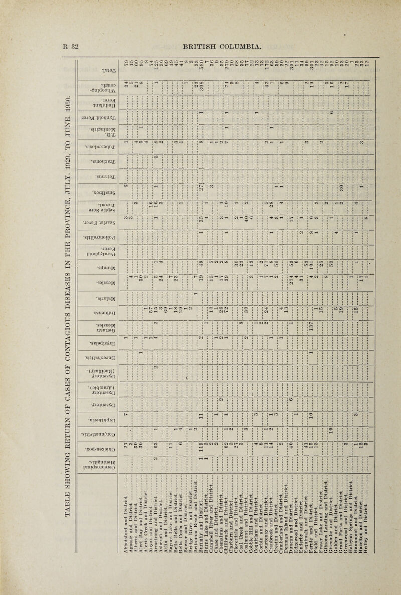 o CO 05 P •“5 O Eh Oi <N 05 r-1 H P P l“5 H U £ o « p H HH CO P co <1 P 02 w Q co P O t—H o < H £ q O P CO r_H •Z-i in < P P O £ « P H P £ O K co M H •l^oj. roiOOlOX’^iaOQffllSHXMMCt'OOlOOOWLOt'WeOCOftCOOONHH'fC. HBNCMOWOnBttfl t-HOa t- Cl CO © rH Ht< -C CO GO CO lOl-HtOeOt-NHHt'CLOMNCIHClJOCCJ'ifr-C'. HLOC) Cl CO rH rH IQ Cl rH CO CO •qSnoo ^iohco : : r- : : : : co x io co : ^ CO rH : © Oi : :ci© : : io © : ci t- : CO oi : : i • ■ • • i : oi o U : : r- H : : rH : r- : -StndOoqAV 1 I 1 • I I 1 1 I • 1 I •J0A3JJ • • i • > » 1 * 1 1 1 1 1 1 I 1 1 I • 1 1 1 1 1 1 I 1 1 1 I lirsqnpuf} i i i 1 • 1 I 1 1 I I 1 I ■ i • i i ■ • ■ T- 1 1 r- : rH • • • • •jaAa,ii pxoqdjCj, • • i • i • • • i • • • • • i • 1 • • • t 1 • • • « • • i • • • • • i i rH I I ; • •I •si^tSuxuan i • i ■ • • 9\L ■ • i • i i ■ • • ■ i • • 1 • 1 • 1 • i • i rH ^ io : x oi : co ih X H H OI t- OI rH : r- ; : : co : oi : : : : co : •sisopio.raqnjj • • i • i i • • i % • • i i • • • * • : : : co • • i • i • • i i •BiuoqoBJX • • • iii i • • • i • • i • • • • i i i i i • • i i i i • • • • • i • •snuTjpx • » • • • • • i • • f • • i i • • • • • i i • i ■ i i i • • i • • i • • • • • • • t • i ■ ■ i • i i • i i • • • i i i i • i i ■ i • ■ i • i i • • i i i • » O i : : r- • i • • i • t- x : rH r- : :::::© rH 1 > • i i • • Cl : : : : : x •XOd[lBUIg • • • • i i • i • ■ ■ i • • • i i • ■ i • • • i ■ t • i i • • i • • i • ■ i • • i i co : : co o co ! : th r— : : th o rH oi : iq oo : h»h ; CO : Cl ; rH Cl ■ I : Tt : : : ; h h ■ • • • T— oi : i t i ajog opdag i i • • I • I • I • 1 • • ■ i co co : : : n LO r- : : co rH Cl rH © eo hxh : b- : rH : © co : : i-h : : : x •J3A0J }0piT?0g • i ) • • i • • i • • i • i i • • i • • i • i • • • t • i i CO • i • • • i • • i • ! T— : : • 1 I I II II II II • 1 II 1 I II • i i • i i • • i T— • i • • r- r— ; : ci : oo rH : ; : r* : ! r- : ; •si^ipXuxopoj • i i • ■ i • i i ■ i i • • • • i ■ • • i ■ • ■ i • • ■ i ■ ■ III 1 III 1 III 1 III I III 1 •J0A0JI ■ > ■ ■ i i ■ i i i i i • i • • 1 1 1 1 I • • pioqd^'BiiJj > i ■ ■ i i > > ■ • • • • • i • • i • i i • • • • • i • • • • • • i • i i i • i i • 1 1 I 1 I • 1 1 1 1 1 • I 1 I 1 1 1 1 1 1 I I • • • • : : : rH t^h • •I X lO OI OI X © CO X Cl t- cc © :co© :corH :iq ;© : : ! r- * !. •sdmnj\[ • i i th X OI rH IO : io : >o c : ci : io : : • • ii • i • • •• • • • • • • • • • ■ ■ i • • i • ■ i • • i r- • i • i • • tJIHON : IQ Hf* t- co : : t- Ci kO rH t- O X H b* H O’! i-ci^rH :rj<ci ioo : : : rH t- rH io : 01 ci : r- rH rH X : b- eo : 'SajSBapj :N i • iii ■ iii • iii • ••• i • i » • ■ i • i i ! r* • • 1 1 I • I 1 • ••••• • • • i • i • I • ■ • i i • • • • i i • • i • i • i • • • • i i • • i • i • ••••• • •••ii • i i • • i • i • • • • i • • i • • • I iHt^WCOCiHOOOiHN O rH CO Cl © : x rH Id J ! IO C5 •T3ZU0npUI : io th co rH OI rH oi t- x : OI rH 1 1 I • 1 1 rH ! | rH rH • I •S0[S«9pj : . : oi i • • • > • rH : ; : x : rH 01 OI : : : : b- • i • i 1 ■ 1 •••••• 1 | | - — 1 1 1 1 1 1 UBUU0f) • • ■ • • i : : : t-h • i i i i i • i i i • i • i i • i i rH rH :Hn>t N : rH OI rH ci : rH : t- : ••III! 1 I I I I 1 •SBiadis^Cja i • i i • i • i • • i • • i • • • i • 1 I I 1 1 • I I I 1 1 •••III • 1 1 I 1 1 • 1 1 I 1 1 rH ; ; i i i ! I ! rH • 1 1 I 1 I •si^n'Bqdaoug • • • i • i • i • i • 1 I I 1 1 • 1 1 I 1 I • I 1 1 1 I • 1 I I I I • 1 1 1 1 1 1 I 1 I ■ I ! i : ci • • • • • 1 I 1 1 I • (XlBlIlOBa) • i • • • • • I 1 1 1 1 • • I 1 • I 1 I X.iaiu0=A([ • • • • • • • i • • ••• • i • • • • • • • i • i * • 1 I 1 1 I • I 1 I I I • I 1 I I I • 1 I 1 1 I • I • • • I 1 1 • (aiqaoiuy) ^J0^U0SXQ t • i • • ■ i i • i • i • i • i • • • • » • • i • • i • • i • • • * • • i i • i • ••III • ••••• • ••••• 1 I I • I I • 1 III • I 1 • 1 1 • 1 I • I I ••III! • I • I 1 1 • • • 1 1 1 1 1 1 1 • i i • ■ ■ ■ i • : : oi : © : i : • I I I 1 I .. 1 I •Aaa^uasAQ i • ♦ • • • i ■ i i i • • i i ■ • • ■ • ■ • i • • i • • • • • i • • i • • i i • i i • i • • • • » i i i • i • i i • i • • i i i i i 1 1 • I • 1 1 I • • i • i i rH : rH rH : x rH X rH ; : o • • i • i • • iiiii : co : : •Buaq^qdiQ • • i • i ■ • i ■ • i » • • • • i • T— • • tH • • • • i • • • • • • • i i • • i • i • ■ i i • i i • I • I • I • I 1 I # ; : ; r-t rH rH OI • i rH OI x : rH d I • • # • • i • 1 • 1 •siqiApounCuoQ • i • • • i • i • • • • • i • i i • i i • i l • i • • i • t-cooo : :co rH : CO o CO OI OI OI CO CO I GO rH rt< : oi : © : ; rH iq co ; : : : : co : rH Cl CO •xod-uaqotqQ OI co co : cc rH o 01 rH : : ^ : : h h ! • : • \ ■ r— • i • i • i • i ii'it ii*ii : : : <n • • • ■ • • r- rH : : • i * • • i • • i •spiSutuapi lBuidsoaq0j0O • • • • • ■ • i • ■ i i i i i • i • • • • • i • • • • i i i • i • • • • • i • • • i • • i « • i » • • » • i t • « » • • • ■ i i • • i • iiiii •••••I • 1 I I 1 I • I I I • 1 • I I I 1 I 1 I • I • I I I • I • 1 • 1 * • • • • • • > • • i • • • • • • i : h-> • • • « • ■ • * > • • • • • • • • « • •I 1 1 I I 1 1 • ! 4H • •’ 1 4-3 1 I 1 • 1 t 1 • • I • i • i • • • i • : o ! X ! c ! 4-> O • • • • * • i • 'r • • i V • rH i I * 4-> • 4-> • • 1 4-» 4-* V •C : X 44 1 • • 1 44) o T ■4—1 tz 5 •0 c fc C C*—1 £ c .c c £ rd a a .2 V. <n Cj ■4—1 X 44 CO s TJ C c3 c i ert Bay and District... exis Creek and Distric tyox and District . mstrong and District . hcroft, and District. tin and District. ynes Lake and Distric 11a Bella and District. 11a Coola and District, iwser and District. a *ph •S-g a 5 'd - C r b a ^ ci u V V PQ 5 •“ <D £ M CS fd -4J .O X CO s 'C c ci > rC d P s~ X •4-> (Z 5 *d c a> rP d w P t-H mpbell River and Dist ase and District. emainns and District. 'O X 44) m £ s rP P d * 4-> X 4-> (Z s 'd 0 d £- d rO > d iverdale and District... al Creek and District. almont and District... bble Hill and District, ciuitlam and District... rbin and District. 4-3 o X 44» CO £ 'd c d > d C P t-H d anbrook and District... eston and District. tnberland and District. CO s 'd c s x CO 'd *r d Q c8 _ 0 nd co d ^ § § p S c c r gewood and District... derby and District. quimalt and District. rnie and District. dd and District. aser Lake and Distric bsons Landing and Di scombe and District... -lden and District. and Porks and Distric eenwood and District. .Icyon Springs and Di: mmond and District. zelton and District. dley and District. rC rH k h V 4J C3 <P 0) C f-H r- P r-H rP C c O Ci c c 0) s ~ H 10 1 *S h *H *H C ^ f-H C3 X X 0> H < < < H H H H Bt? PQ K OOOC oco o oo Ofi KHSB &, fa e o o cs c KS KK