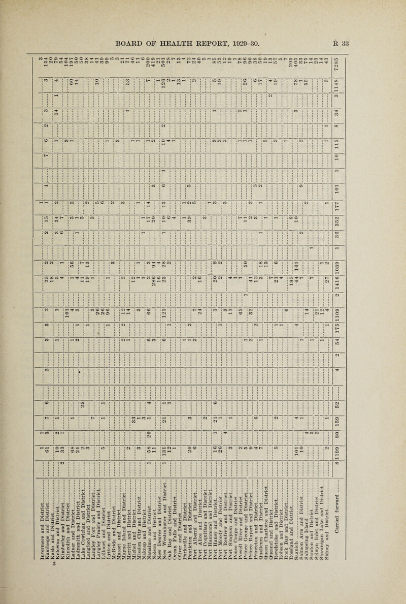 CO^OCi^^DOCCO^HOOOCOHHCCHCC lOCU'-^OOilOlOCCH^COO Clb-TfrH rH rH rH oc5HHcc>t-Mrt,eirt<oiCHL'5cof]OiH«)doccocicot'iot-«io(i;iO'ij<cO'4,co 0 h ei 0 ci 1-1 t- ct ootorHi-i b-occseotor-iTHio c «t* h ci h f (N Tf IO Cl -f 7285 : eo : O -rt< 0 co t- rH CC Cl rH CO rH 01 : : 10 0 CC CC P- cc CO rH IO : co CO CC rH rH 10 Cl rH • • rH Oi rH rH t- kO Tt« rH • • • • rH rH I rH 01 CO : co ; ^ rH ! I rH Cl rH CO -r : rH CO : ci : Cl I rH 00 ; cc : th CO rH rH CO r- rH rH 01 O rf r-l : : co ci ci rH rH rH IO 01 rH 01 : rH \o rH rH rH : t- * 0 rH rH • • • • • • • 1 rH : r- : CO CD IO 10 Cl Ci rH 0 rH rH r* : ci Cl ot to CD : OJ : co rH CO I rH ClIO : rr 0: co CO r- 01 : rH t- r- r- t- rH : to : t- CO rH 10 CO 1 H D O C OH Ci CO ! t- r-i oi eo rH rH 00 0 01 J T— : co rH Cl r— eo T— r- kO CO : oi : eo co rH : r* T— • • • • r- 01 CD • • • * • • • • » • CO • • • • • • • • 1 • • • • • • • rH rH : ci ci rH CC L- CO : co : rH eo oc ci : : : 00 oi c GO CO CC r— rH 01 Ci IO rH Ci Cl • • IO r- rH CC CO 1 • r- 0 • • rH : 10 00 10 hf rH Tf‘HCH rH : ci Cl rH rH Cl CC CC CO oi cd : ; 0 oi H H H x ci eo hH H lft t>- t- : l- eo : Cl rH rH T— CO rH Cl r- : : oi ^ rH 01 Ci Tfi : oi rH 01 1 > r- 4* i 1 * 1 • t • rH rH 01 ci H CO o CO o o o Cl ^ CO Cl CO ' Cl cc CO HCl^ Cl rH o o kO l> CO CO I Cl Cl Cl 1 Cl CC CO I Cl Cl I Cl kO Cl Cl cc CO 1 CO I CO 1 Cl CO Cl Cl Cl Cl 1ft ci lft I CO Cl • Tt< lft Cl o GO CO O CO rH CO GO Tf Cl CO CC Cl 1ft Cl CO I Cl ' CO 1 o cc Cl cc co : co rH Cl Cl Cl lft Ci Tf t- lft rH o O rH Cl Ci Ci GO o .atf-S Q 'C 45 ■u Ci •d.2 C Q'd rt M 3 rt 2 55 § 5 s 5 o $ a-a o c3 C3 a> a o u H. S -H 3-s.a S5| ’S’g® 03 rt rt -u .a .a q H to -d S § T) 3 3 £ cci .3 -C'S r O ^ 'Soft .ft ^ S S *3 o Cfl o> ft 24 cc a hh -»j .iS ri a -2.a 2 33 2 -*3 5 2“ I—I co <u Q •d -cj .S 3 3 co •d rt r° *r G r ^ » (4 rt M >» -H> o a a> o «*-4 r-4 r—< O tc fcx fcJD O ft ft c £5 C3 03 rt t-JPJPl 4) .a £ C “ «Q Q T3 'd s;a 'ft CD W U *c 4-> SI s. O ft M 3.1 •d« §■2 3 :s O U +* CO 4-3> ^ M 75 >h >> ^ S c3 C **H k-H o *S 4£ _ ’ 13 Q ft*£ n to nO •” P3.S2Q c5 Q K. ft -&nc c ri c 08 ° - o sag c w-H •i—* ft c3 £ £ ft rj ^ ct oC £ T3 •as Q * -o <X» ft ► ctf ft ftC o co 6e o <n ft. ft O »ft *50 1-4 CO to ® S .5* *' ft 4J CCr4 CO <x a> >»£, b* c3 ft ^ 24 S O 03 O £oc ■cS CO CO ,-K r *r ft w CQQ ft ft * C3 ft o .s .y *S ’£ ■4-3* co co 55 ft ft ft ft c3 c3 Sc 43 § ■■a a & s o 03 o +J +J tH tH o c - .a o t< .a 51 £.15 •SflW Q d TJ ft ft ft c3 5 ^ ^ c3 ^ t. >i O c § c rt ° 0) ffiSK ■P +3 4= lx 1-4 COO Ch hh o *C o -4-> -r: .a i c5 ■d S T3 rt C rt d c c/i ft a 0) p. 3 O O w o> *. a tH 3 O O __ u o o *C S .1.1 tj 5 Q G -E ^ -d dj .a flCSQ C rt rt ” 01 <u *fd tn be fc 3 O t “ cj r» O 3 «Cif4 g O *C ft •+P c c3 Q <U ft G G li OOOO ^ .£ .s .£ c *C *E ^P.|1hPh 55 rt tn TO e -a a u 3 .a 3 1—1 <v _r _ « <U 4) [*. 555k w — •EC -»-> rt 55' ■d * 2 oj rt -h O «> tr 3 5 Q T3 W 3 n0 cc ^ S? ft« S 24 »o O O o PStf ft ft c3 ft ft fft 03 .O CO ft I 3 Ph GO *SC -4-3 rr-t ^ ^ ft . o Q ft ft'S^ *35 ft CO C HH 'ft 1-4 ft h«2 s'Cfi 0 3 0 5^5 rt rt cc TtiWT/.! ■2 « ft 24 -*J M ,2 ^ft ft g s HH TO 03 tUD >> <D ft c3 ^4 o 5 E 6 £ a t & ^ 5 -d o g: .3 x/imm