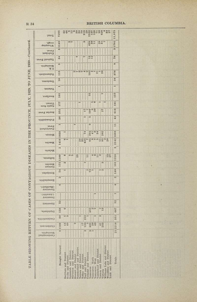 $5 © p i co 05 K P o H o: (M 05 1-2 P P U z I—I o « p K ffi H £ Tfl H a: <1 H xn M Q Vi P O HH O <! fc O P o a; K Ul < p O fc Ph P EH H P £ M £ o p 1/3 H PQ -C Eh •m«x •qSnoa -SuirtooiiAV \i9A9,q 4u«fapu£i •J9A9J; pioqdXj, •siiiSuiuajv; ax ■siscqnojaqnj, •uraoqo'BJX •snuB^sj, •xodn^uis •^racuqjj aaog opdas •J9A9£ '}9IA«0S •si^iia^uioqotj •A9Aa^i pioqdXjiuBj •sdumpi •S9(ST33J\[ BUiqUTC ezaangni •S9XSB9JA U13UU90 •siq9dis£.ig; •st^ipBqdgona (xi^npBa) XJ9;U9SX(J • (oiqaauiy) AJ9XU9SAQ •^A9XU9SXQ[ Buaq^qdiQ •sxxiAipunl'noQ •xod-uaqoiqQ •SI^l3tlIU9I\[ XyuidsoaqaiaQ © ci £ fcfl P O t-i W no -4-* -4-> o v J—( r—< -H> H-5 1 c/3 c/: . S3; r3 I P P oj «5 1 P ! .2 O . -P -4-> P P . '£ . ■4—1 4-5 C/3 C/3 . S5- S I g C7 4-j P mmww p ’E 4-> C/3 •r4 :q 1 © 1 § o, fc! S-i . P P > > P o H Eh o o p p p p c3 o3 ►> r* o *p -4-5 C/3 3 Tf p cj 7285 w^wNeso^sMaoi-Oriooe^Mi* th cosoif5rHCieoeo©t-xci ecci C5 CO H H © Cl | 11,875 1 00 : : co t- : : : : m : © © -H I 00 rH rH \ ! rH rfi ii ii* : : co co ih : CI CO O rH * * * * • : : -* t- rH • i ii* • • rH eo ::::::: • i • i » i • • i i i • • i i • i i • • • • • • * i iiiii iiiii • • • i • • ••ii • • • i i ■ i i • t i ' • • i • i • • • • co Tt< : t- : eo c i © CO • i i i i • • • i • ■ • i • i < i • iiiii i ; j h h • • 1 • • I • I i • i • i i • i • • • • t- go ::::::: • • • ■ i • • • » t i • » • • I I I 1 • •••■• • I I I I IIIII • I I I I • I I 1 I IIIII IIIII • •• i i i • • • • i • • • • • i i 00 io : : : icihcoi'^oci^hhhw CO rH 05 Cl Cl • i • t- rH • • i i rH • i i i i i CO © • i • i i • i ■ • • • • * • • i i i • i © rH • IIIII • 1 1 1 1 I • I 1 1 I I • ••III • ii* iii* • • • « 1 1 1 I rH :::::: • • i • i • i • • • i • • ii> • i • • • i i • iii* • i * i 1 1 • I • I i i i • • • • i • i i i • i • rH rH : : ; io ! ; rH t- © ; : : io • i ■ \o rH ■ • • ■ • • • • • • • • • • • • • ■ ii rH r- ;;;;;; ^ : : : : ico co rH rH : : rH t- 05 rH • • i i • • • i rH : t- ih © sc © : 11- : : : © lO : th a C: : : ci : : : rH 00 ; rH • i • i i • CO © -I 1] 5 CI CO • • • * • i • i • i i • ■ • • • i i i • • i • • • i • i i i • • • • i i • i i • • i • i • rH ! • ! ! rH ; : : : 05 • • • i i • i i rH 1 1 I 1 I III! I • •I • •• • i i • • i • i • i • i • • i • • i i ■ i i • • i • • • rH o :^ ihhcoh :ci : : : 00 CO • 1 1 I 1 : t- ; © rp co : c : : : 00 © • I 1 I I : : ci : ci : : : co rH IIIII • • i i • i i rH co ©rH : : : ; c. o o t- io x t- io h o ci © : CI rH : : : : ci © ci oo rH CC Cl : • • • i rH rH • • • • • • i • • ■•I CI • i • i i • • • i • • • • • i i • ••• i • i • i i • • • i i • • I I I 1 1 • i • • • * • • • • i i • • i CI 05 o : io io \ io : : ^ : Tt< © th ci : to t~ hH © : : ci : : rH : rH I rH CI CI rH • • • • • i Cl rH • • • • • • • lO ci : : : : : : rH : : : : co : : : rH t- • i i i • i 00 rH • • • • • • • • • • • • i • • • i • i i • rH : : ci 05 h : th ci : : : © LO : : l- • • ■ • • • • • • i • rH CI ■ • • • !••• i • i • • • Cl ■ ■ i i i i • i • i • i ■ ••I* • • i • • • • • !••• • i i • i • • i i • • i i • i ■ i ■ • • IIIII • ■•II* • 1 • • 1 • • I • 1 1 1 • IIIII ■ • i • • I** • i i • • i • * iiii • • • • • i • • ■ i i i • •I* l • • i l • • • • • i < i • • i i i ■ i • i i • • • i Tf< | 1 1 1 • 1 1 I • ••••• • I 1 1 I * I • t 1 1 • • 1 1 1 1 1 1 1 1 | | 1 1 • 1 1 1 itllil • i i • • • i • • • * i • • i i • i * • iiii • i • i • i i i ▼H : ; • ii rH Cl • • i • • * * • CI iO • i i • • i • i i i • i • • • • • i • i • • i • • • • i • i • i IP a ©::::: : : : lo ci rH : rH co : : : t- IG> : : : go r- ; ; ; CO rH i i • vr • • i • i • • i i CO © i© co : : : : *- : oo rH : r- : ci • ••I rH GO III! : o : IG> ■ 1 1 1 • I • 1 1 1 1 I : ci : CO a >o © : : © i :t-©>o©©co ithco : : : 05 th ^ : : ! rH CI CO CI Tfi ; CO I I I rH rH ! rH : ci : : : CI rH CI go : : co : 05 rH rH CI *E -4-5 .a p q-c t: u ?Q-C Cu | i PTj-H 3 * H in r! C/3 i—< c3 -P o