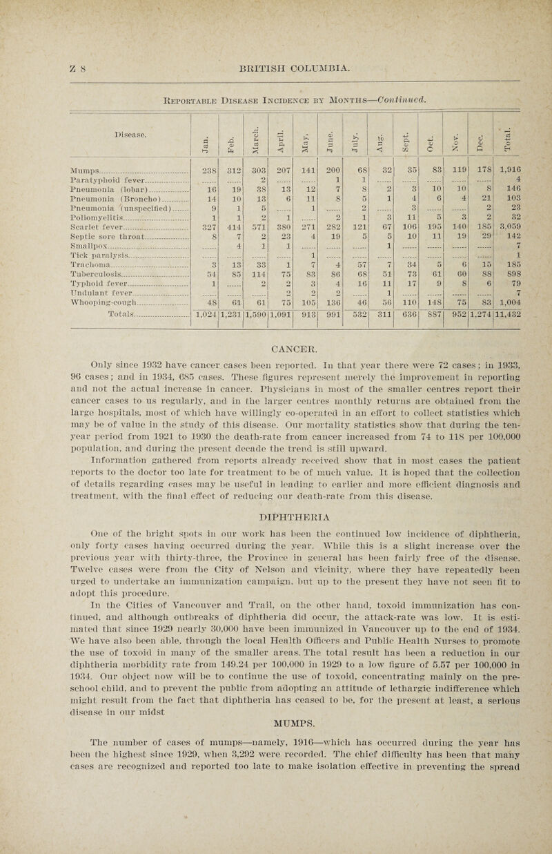 Reportable Disease Incidence by Months—Continued. Disease. 1 Jan. Feb. March. April. a r* July. to P ◄ 4-J ft 0> TJ1 ‘DO Nov. 1 c o 0 Total. Mumps....... 238 312 303 207 141 200 68 32 35 83 119 178 1,916 Paratyphoid fever 2J 1 1 4 Pneumonia (lobar) __ 16 19 38 13 12 7 8 2 3 10 10 S 146 Pneumonia (Broncho).... 14 10 13 6 11 8 5 i 4 6 4 21 103 Pneumonia (unspecified).. 9 1 5 1 2 3 2 23 Poliomyelitis. 1 1 2 1 2 i 3 11 5 3 9 32 Scarlet fever.... 327 414 571 380 271 282 121 67 106 195 140 185 3,059 Septic sore throat... 8 7 2 23 4 19 5 5 10 11 19 29 142 Smallpox. 4 i 1 1 7 Tick paralysis. 1 1 Trachoma..... 3 13 33 1 7 4 57 7 34 5 6 15 185 Tuberculosis... 54 85 114 75 83 86 68 51 73 61 60 S8 898 Typhoid fever.. 1 2 2 3 4 16 11 17 9 8 6 79 Undulant fever. 9 2 2j 1 7 Whooping-cough__ 48 61 61 75 105 136 46 56 110 148 75 83 1,004 Totals. 1,024 1,231 1,590 1,091 913 991 532 311 636 887 952 1,274 11,432 CANCER. Only since 1932 have cancer cases been reported. In that year there were 72 cases: in 1933, 96 cases; and in 1934, 685 cases. These figures represent merely the improvement in reporting and not the actual increase in cancer. Physicians in most of the smaller centres report their cancer cases to us regularly, and in the larger centres monthly returns are obtained from the large hospitals, most of which have willingly co-operated in an effort to collect statistics which may be of value in the study of this disease. Our mortality statistics show that during the ten- year period from 1921 to 1930 the death-rate from cancer increased from 74 to 118 per 100.000 population, and during the present decade the trend is still upward. Information gathered from reports already received show that in most cases the patient reports to the doctor too late for treatment to he of much value. It is; hoped that the collection of details regarding cases may he useful in leading to earlier and more efficient diagnosis and treatment, with the final effect of reducing our death-rate from this disease. DIPHTHERIA One of the bright spots in our work has been the continued low incidence of diphtheria, only forty cases having occurred during the year. While this is a slight increase over the previous year with thirty-three, the Province in general has been fairly free of the disease. Twelve cases were from the City of Nelson and vicinity, where they have repeatedly been urged to undertake an immunization campaign, but up to the present they have not seen fit to adopt this procedure. In the Cities of Vancouver and Trail, on the other hand, toxoid immunization has con¬ tinued, and although outbreaks of diphtheria did occur, the attack-rate was low. It is esti¬ mated that since 1929 nearly 30,000 have been immunized in Vancouver up to the end of 1934. We have also been able, through the local Health Officers and Public Health Nurses to promote the use of toxoid in many of the smaller areas. The total result has been a reduction in our diphtheria morbidity rate from 149.24 per 100,000 in 1929 to a low figure of 5.57 per 100,000 in 1934. Our object now will be to continue the use of toxoid, concentrating mainly on the pre¬ school child, and to prevent the public from adopting an attitude of lethargic indifference which might result from the fact that diphtheria has ceased to be, for the present at least, a serious disease in our midst MUMPS. The number of cases of mumps—namely, 1916—which has occurred during the year has been the highest since 1929, when 3,292 were recorded. The chief difficulty has been that many cases are recognized and reported too late to make isolation effective in preventing the spread