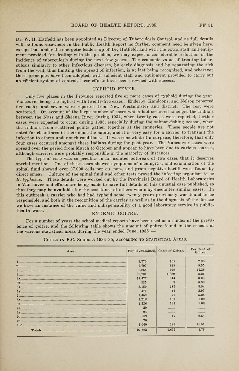 Dr. W. H. Hatfield has been appointed as Director of Tuberculosis Control, and as full details will be found elsewhere in the Public Health Report no further comment need be given here, except that under the energetic leadership of Dr. Hatfield, and with the extra staff and equip¬ ment provided for dealing with the problem, we may expect a considerable reduction in the incidence of tuberculosis during the next few years. The economic value of treating tuber¬ culosis similarly to other infectious diseases, by early diagnosis and by separating the sick from the well, thus limiting the spread of infection, is at last being recognized, and wherever these principles have been adopted, with sufficient staff and equipment provided to carry out an efficient system of control, these efforts have been crowned with success. TYPHOID FEVER. Only five places in the Province reported five or more cases of typhoid during the year, Vancouver being the highest with twenty-five cases; Enderby, Kamloops, and Nelson reported five each; and seven were reported from New Westminster and district. The rest were scattered. On account of the large number of cases which had occurred amongst the Indians between the Nass and Skeena River during 1934, when twenty cases were reported, further cases were expected to occur during 1935, especially during the salmon-fishing season, when the Indians from scattered points gather together at the canneries. These people are not noted for cleanliness in their domestic habits, and it is very easy for a carrier to transmit the infection to others under such conditions. It was somewhat of a surprise, therefore, that only four cases occurred amongst these Indians during the past year. The Vancouver cases were spread over the period from March to October and appear to have been due to various sources, although carriers were probably responsible in the majority of instances. The type of case was so peculiar in an isolated outbreak of two cases that it deserves special mention. One of these cases showed symptoms of meningitis, and examination of the spinal fluid showed over 27,000 cells per cu. mm., and gram negative bacilli were found by direct smear. Culture of the spinal fluid and other tests proved the infecting organism to be B. typhosus. These details were worked out by the Provincial Board of Health Laboratories in Vancouver and efforts are being made to have full details of this unusual case published, so that they may be available for the assistance of others who may encounter similar cases. In this outbreak a carrier who had had typhoid some twenty years previously was found to be responsible, and both in the recognition of the carrier as well as in the diagnosis of the disease we have an instance of the value and indispensability of a good laboratory service in public- health work. ______ ^ ENDEMIC GOITRE. For a number of years the school medical reports have been used as an index of the preva¬ lence of goitre, and the following table shows the amount of goitre found in the schools of the various statistical areas during the year ended June, 1935:— Goitre in B.C. Schools 1934-35, according to Statistical Areas. Area. Pupils examined. Cases of Goitre. Per Cent, of Goitre. 1 .........__.... 3,770 109 2.89 2 6,797 649 9.55 3 . ___ 6,865 979 14.26 4_________ __ 58,781 1,889 3.21 5a . _ 11,477 344 3.00 5b .... . _- 335 3 0.90 6a . _ 3,150 187 5.94 6b __ _ 471 14 2.97 7 _________ 1,459 77 5.28 8a ______ 1,218 133 1.09 1,226 134 1.09 9a . ....... 20 9b .. _ 24 669 17 2.54 9d . _ 70 10c _______ 1,060 122 11.51 Totals_ 97,392 4,657 4.78