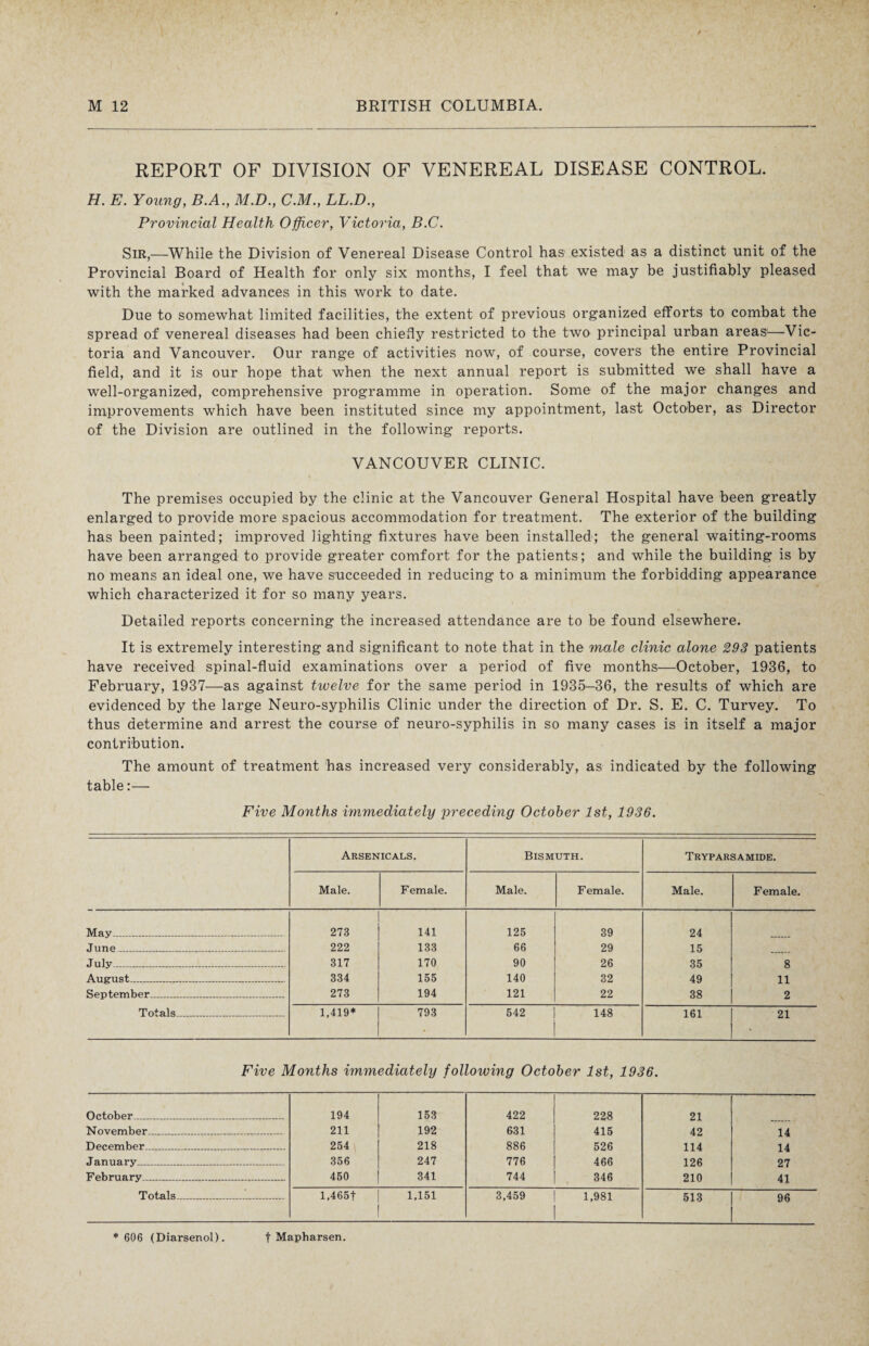 REPORT OF DIVISION OF VENEREAL DISEASE CONTROL. H. E. Young, B.A., M.D., C.M., LL.D., Provincial Health Officer, Victoria, B.C. Sir,—While the Division of Venereal Disease Control has existed as a distinct unit of the Provincial Board of Health for only six months, I feel that we may be justifiably pleased with the marked advances in this work to date. Due to somewhat limited facilities, the extent of previous organized efforts to combat the spread of venereal diseases had been chiefly restricted to the two principal urban areas'—Vic¬ toria and Vancouver. Our range of activities now, of course, covers the entire Provincial field, and it is our hope that when the next annual report is submitted we shall have a well-organized, comprehensive programme in operation. Some of the major changes and improvements which have been instituted since my appointment, last October, as Director of the Division are outlined in the following reports. VANCOUVER CLINIC. The premises occupied by the clinic at the Vancouver General Hospital have been greatly enlarged to provide more spacious accommodation for treatment. The exterior of the building has been painted; improved lighting fixtures have been installed; the general waiting-rooms have been arranged to provide greater comfort for the patients; and while the building is by no means an ideal one, we have succeeded in reducing to a minimum the forbidding appearance which characterized it for so many years. Detailed reports concerning the increased attendance are to be found elsewhere. It is extremely interesting and significant to note that in the male clinic alone 293 patients have received spinal-fluid examinations over a period of five months—October, 1936, to February, 1937—as against twelve for the same period in 1935-36, the results of which are evidenced by the large Neuro-syphilis Clinic under the direction of Dr. S. E. C. Turvey. To thus determine and arrest the course of neuro-syphilis in so many cases is in itself a major contribution. The amount of treatment has increased very considerably, as indicated by the following table:— Five Months immediately preceding October 1st, 1936. Arsenicals. Bismuth. Tryparsamide. Male. Female. Male. Female. Male. Female. May..—__ 273 141 125 39 24 June___ 222 133 66 29 15 July.-....... 317 170 90 26 35 8 August_ 334 155 140 32 49 11 September___ 273 194 121 22 38 2 Totals___ 1,419* 793 542 148 161 21 Five Months immediately following October 1st, 1936. October_ 194 153 422 228 21 November_ 211 192 631 415 42 14 December___ 254 218 886 526 114 14 January....____ 356 247 776 466 126 27 February.... 450 341 744 346 210 41 Totals...__ l,465f 1,151 3,459 1,981 • 513 96 * 606 (Diarsenol). t Mapharsen.