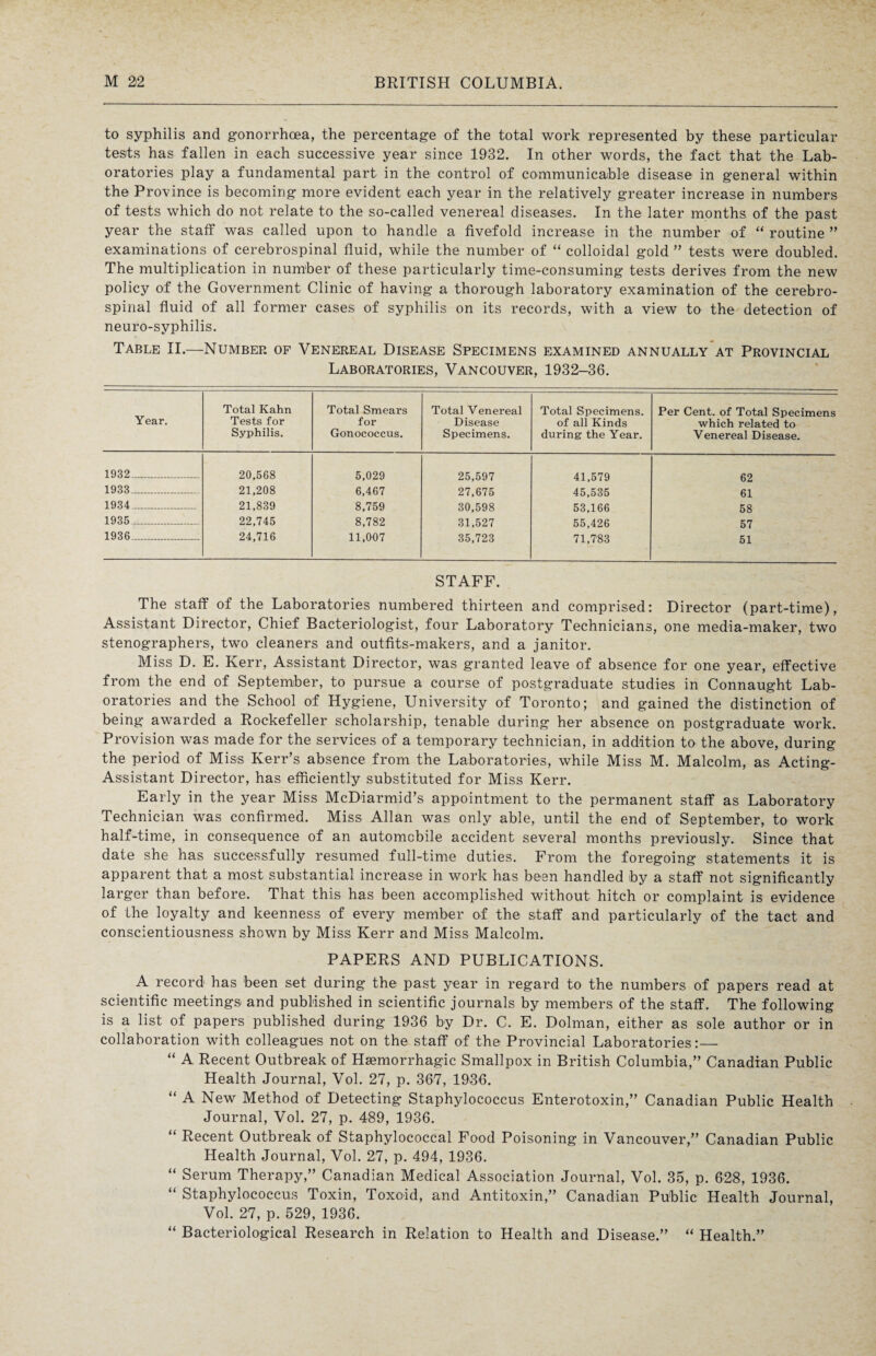 to syphilis and gonorrhoea, the percentage of the total work represented by these particular tests has fallen in each successive year since 1932. In other words, the fact that the Lab¬ oratories play a fundamental part in the control of communicable disease in general within the Province is becoming more evident each year in the relatively greater increase in numbers of tests which do not relate to the so-called venereal diseases. In the later months of the past year the staff was called upon to handle a fivefold increase in the number of “ routine ” examinations of cerebrospinal fluid, while the number of “ colloidal gold ” tests were doubled. The multiplication in number of these particularly time-consuming tests derives from the new policy of the Government Clinic of having a thorough laboratory examination of the cerebro¬ spinal fluid of all former cases of syphilis on its records, with a view to the detection of neuro-syphilis. Table II.—Number of Venereal Disease Specimens examined annually at Provincial Laboratories, Vancouver, 1932-36. Year. Total Kahn Tests for Syphilis. Total Smears for Gonococcus. Total Venereal Disease Specimens. Total Specimens. of all Kinds during the Year. Per Cent, of Total Specimens which related to Venereal Disease. 1932.. 20,568 5,029 25,597 41,579 62 1933_ 21,208 6,467 27,675 45,535 61 1934_ 21,839 8,759 30,598 53,166 58 1935_ 22,745 8,782 31,527 55,426 57 1936_ 24,716 11,007 35,723 71,783 51 STAFF. The staff of the Laboratories numbered thirteen and comprised: Director (part-time), Assistant Director, Chief Bacteriologist, four Laboratory Technicians, one media-maker, two stenographers, two cleaners and outfits-makers, and a janitor. Miss D. E. Kerr, Assistant Director, was granted leave of absence for one year, effective from the end of September, to pursue a course of postgraduate studies in Connaught Lab¬ oratories and the School of Hygiene, University of Toronto; and gained the distinction of being awarded a Rockefeller scholarship, tenable during her absence on postgraduate work. Provision was made for the services of a temporary technician, in addition to the above, during the period of Miss Kerr’s absence from the Laboratories, while Miss M. Malcolm, as Acting- Assistant Director, has efficiently substituted for Miss Kerr. Early in the year Miss McDiarmid’s appointment to the permanent staff as Laboratory Technician was confirmed. Miss Allan was only able, until the end of September, to work half-time, in consequence of an automobile accident several months previously. Since that date she has successfully resumed full-time duties. From the foregoing statements it is apparent that a most substantial increase in work has been handled by a staff not significantly larger than before. That this has been accomplished without hitch or complaint is evidence of the loyalty and keenness of every member of the staff and particularly of the tact and conscientiousness shown by Miss Kerr and Miss Malcolm. PAPERS AND PUBLICATIONS. A record has been set during the past year in regard to the numbers of papers read at scientific meetings and published in scientific journals by members of the staff. The following is a list of papers published during 1936 by Dr. C. E. Dolman, either as sole author or in collaboration with colleagues not on the staff of the Provincial Laboratories:— “ A Recent Outbreak of Haemorrhagic Smallpox in British Columbia,” Canadian Public Health Journal, Vol. 27, p. 367, 1936. “ A New Method of Detecting Staphylococcus Enterotoxin,” Canadian Public Health Journal, Vol. 27, p. 489, 1936. “ Recent Outbreak of Staphylococcal Food Poisoning in Vancouver,” Canadian Public Health Journal, Vol. 27, p. 494, 1936. “ Serum Therapy,” Canadian Medical Association Journal, Vol. 35, p. 628, 1936. “ Staphylococcus Toxin, Toxoid, and Antitoxin,” Canadian Public Health Journal, Vol. 27, p. 529, 1936. “ Bacteriological Research in Relation to Health and Disease.” “ Health.”