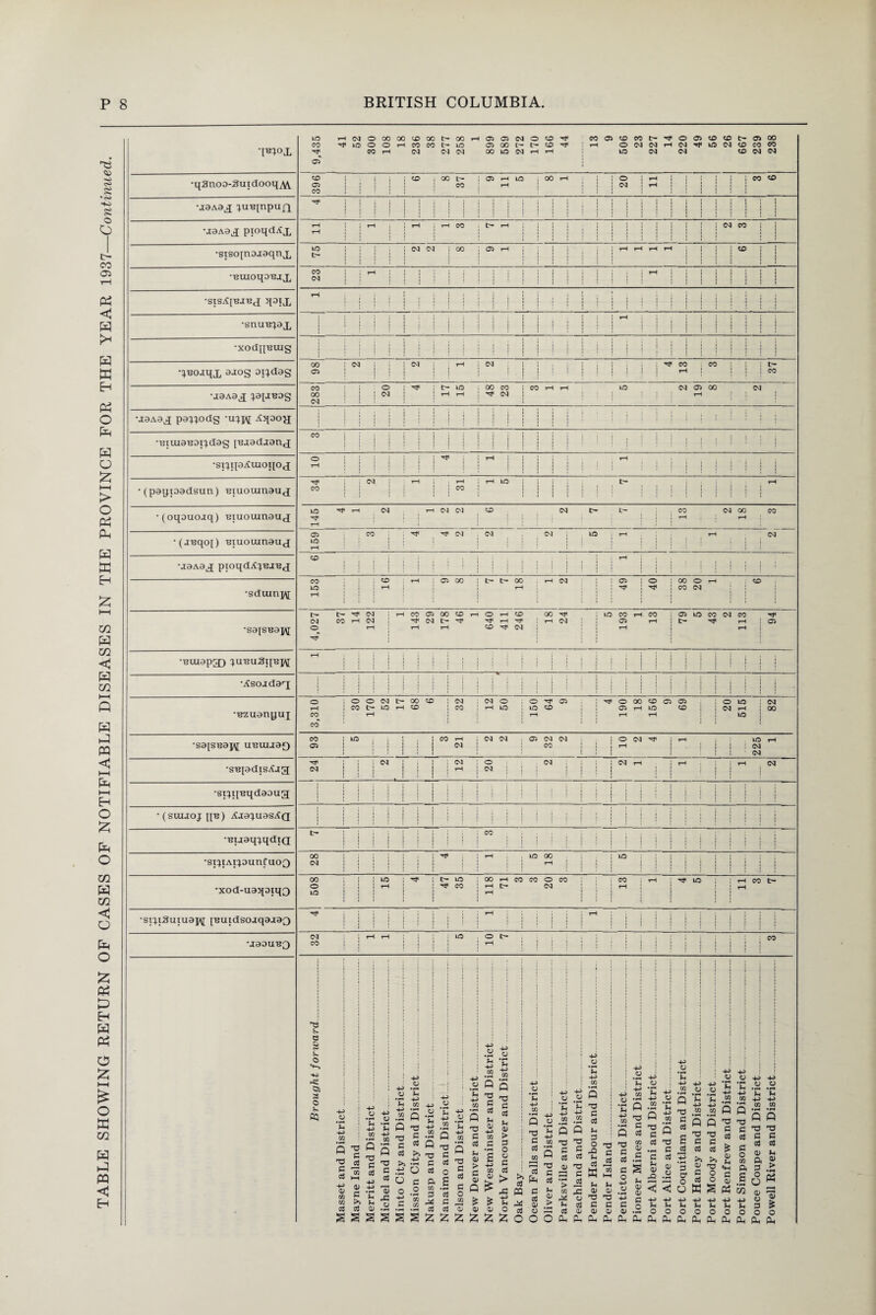 <LO . 00 o CO CO 1 i i i i 1 •J3A3X !UB[npu[} ■H< j ! I j ! ! i i i t i i i i i i i i i i i i i i i i i • i i i i i i i i i • i i • • i i i i i i i i i i i i i i i i i i •joaoj pioqdXx tH | i 1 i i i i i i 1 1 CO j | •SlS^[BJBX 5[3IX r-4 ! 1 1 1 1 1 1 1 1 1 I 1 1 1 1 1 1 1 1 1 1 1 1 1 1 1 1 1 1 1 1 1 1 1 1 1 1 1 1 1 1 1 1 1 1 ! ! i i i i i i i i i • i i i i i i i i i i i i i i i * i i i i •J9A9X ^9[JB0g CM i | Tjl J 1 •jaAax pano^S -u:H\[ : i i i i i i i i i i i i i i i S i 1 i r i j i i i i i i 1 1 1 1 1 ' 1 1 1 1 1 l 3 i i i i i i i i i 1 1 1 1 1 1 i i i i i i i i i i i i i i i i i i i i i 1 !| i 1 ! ! ! 1 1 1 1 1 1 1 1 1 1 1 1 i i i i i i i i i i II i t i 1 i i i i i i i i • i i i i i i i i i i i i i i 1 1 1 1 1 1 1 t 1 I 1 1 i • i i i i i i i i i i i i i i i i i i i i i i i i i i i i i t i i i i i i i i i i i i i i 1 1 1 1 1 1 1 1 1 1 1 1 1 1 1 1 1 1 1 1 1 1 1 1 1 1 ■ i ! ■ { j i 1 e i i i • j 1 ; ! j i i i 3 i i i i j 1 H-> HP i j j | ! i t ! 1 i i i i CJ ! i HP i © 1 i ! ! Jh •pH v : HP i i 1 ©> © Cq o 4-> CO 5 l: p T} cd P cd CO o 'u H-> CO 5 P cd ■s 2 .-s cn r fn to >J Vi tj fl II « a Jh •p -*-j Jh co HP *-t .2 P P 3 s c * oJ >> O O..H C .ti o * O s a; o .2 * J ’ to to 03 3 5 o 3 sis -P W o £ £ to ■S 5 p ^ 3 3 3 ed 3 o ft £ co .3 3 3 J* 3 cd cd £ £ y •pH *H HP CO 5 C cd aJ £ c « S £ p s £ ss ai a> 2 £ 3 3 aJ *4 V > p o o p cd > £ •s « £ o a • PH u HP CO •^ HP P o ? is C co cd g CO ^ cd c P cd p ** § £ o ^ O O Jh HP CO s O Jh i -4-> : co •pH ■8 Q *c 3 4-> CO p 3 cd h c o Cd 3 Jh a; 'ft 35 3 W > * U o ’C 4-» CO P 73 T3 C C HP • ° *£ -M CO CP.2 no c .-3 co a> c cd cd fl S O CO *H O) 73 4^ C C a> a> Jh O ^ p p p HP o •pH Ch *4 m P 3 3 3 3 3 3 3 J.S c—H r—« < < >4 ^ o o p p J HP i HP HP HP t . 44 .2 • ° V H HP ■g ° V W • P4 •E 4-> CC • pH Cfl • pH P 2 3 5 2 P 0 Q no ■3 3 3 j3 3 S >> 5 3 a 5 o cd u W *c HP CO p 3 3 cd 3 o co ft 40 _o C CO o ‘C 40 co P H3 3 3 Jh W > s tn cu s t-i u u u o o o o p p p p 40 o p 0) is o p