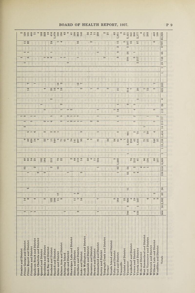 C4 00 GO o Ol ^ CO CO O 03 00 CD CO 03 t-H 03 CO O CD t-H CO 04 CO t-H 00 rH t-H t-H O b* Tf H CO i CO 03 o 04 00 t- 03 04 r-H t-H t>- CO CO CD ■'T 03 CD iO T-H t-H CO o; ; cd lO Ol Ol O o : cd 03 Ol t-H t-H Ol o rH t-H rH CO t-H i 03 CO CO t-H t-H Ol ! rH 03 t-H rH 1C Ol s o CO H OJ i i t-H J CD Ol j iO lO t- CD *>“ i I , CD t-H CO J s { | i Ol J ! t-H | ! { ! | j } t-H o t-H CO i ! 1 J 03 ! ! ' ! ' { { t-H s : * i t> j i 1 I | i i i i i i i i i i j 1 ! i i i i 1 1 ! ! ! | 1 1 i 5 i , ! Ol 1 Ol 1 i ! j ! 1 1 1 1 1 i i ! 00 r-H t-H t-H t-H j CD rH \a I ; j i i i ! | j i ! j j ! i ' i ! ' ! ' j 1 Ol i i i i 1 i j CD t-H iO t-H Ol CO t-H t-H t-H Ol CO 00 CO L- , { 00 j J ! j } ! ! ! j ! | j 03 ! t-H J j 1 } i T* ' ! ! ! ! 1 ' ! 1 ! 1 ! CO Ol ! ! 1 ! ! rH t-H ; Ol 1 , 03 ! ! ! | ! ! { ! J | j ' { | 04 j i • : ■ | ] j j ; 1 i f j j S ! j j I ' j ! j ! i ! i ! S i * ' ! rH j : ! i ! j i j | | ! i j 1 [ J i ! j t 11 j j j ! j j j i i i i j i i j t-H |!MM i : : i i ! | j ' j [ j » ! j j j ! j j j j j ! j ! | ! j ! ! I It- ! T-H ; ii i i 10 3 12 7 1 — 1 _ CO o 04 ! 14 4 20 16 4 19 2 1 3 3 31 314 7 20 1 12 3 ID Ol 03 j | | . | j j | ; j | j j ; • : j 1 j j | ! ) j i j j j f j j : j i ) j i j j CD i ; ; . Ol j ; j | j 1 . , ! ! i j i I 1 j j j j j I i , ; H j 1 1 S 1 ; rH , , i j Ol ! iii|j|iijTHi;C0|C0 CD Ol i j j j j j CO rH t-H Ol rH t-H ^ 1 , Tf< CO : : ! : ; !!!!!: : : : : »-h : j \ ; iiii i i i i i i i i i i i iiii i t 112 ! rH LO t-H t-H | | ID ID Ol t-H t-H t- { t-H oi ! j -1 04 L'- ID 03 cc t-H Ol t-H CO j ■ Ol t-H CD | CO r-H Ol rH rH t-H Ol Ol t-H CO j j j i CO Ol ; rH o i i i 1 ' { ! !!'!!!' i i ! J i i I i i 1 t-H ID t-H CD ; Ol 04 ID rH j | ; CO t-H ; co t-H Ol CO T-H O ^F CD ! ! i i ! i i III!! ! O j CO rH j j J J j | j 03 ^F 1 * 1 1 1 1 ’ ■ ' rH ; 03 Ol o Tf 04 j Ol t- CO 03 LD t-H t-H CO ^ rH t- ID CD CO t-H TF CD t-H 00 t-H O 00 Ol ID T-H t>- 00 CF- 00 j CD 04 CO J Ol t-H t- CD CO ^ O 03 03 ! ; oi \ to CD ID CO ^F ID ! tr- Ol ■^F to to J 03 t-H Ol i ; : j O Ol hf : CO t-H ! i | Ol t-H CO rH 1 j ! i ! j 1 j j : i i j ) ! ! i ) j j i i I i j i i j ! ; ! i | ! i ! 1 ! ! i i 1 rH rH 00 O CO Ol CO J 03 Ol J Ol. CO O CD rH ; ! ; co Ol CD Ol C- CD CD 00 t- 03 ID CO Ol ! 03 00 ! rH i c- Ol J t-H rH to t-H Ol | i i O ! j | t-H 00 ! 03 Ol 00 CO CD t-H t-H Ol | t-H co : i j CD j | Ol i rH t-H 00 1 1 1 1 • i i i rH 1 ' i 00 ; to ! 1X1 ; ^ ; i i j J 1 1 l 1 1 Ol O rH | : j i j j j i 22 hF Ol j Ol ^F t-H t-H j i j CD rH LD T-H Ol ; oi t-H Ol t-H LD CO hF 00 | | 1 J I | l ! J | { j !!!!!!!! ! ! ld : ■ j | j CO J ! ! ! 1 1 ! | 1 i i | ! i ! ! ! ! ! ! ! ! } ! • ! T-H { i ! i i i i i i i ! i ! i 1 i ■ i i i ! i i ! ! i i i ! i ! ! i i i ! ! i ! i i i i i i i i i i i | | i I j [ ’ i ■ i { i i i i I i i i i i ] i i J [ i J ; 1 i i 1 l i 1 i I i • » i • i i » i i i i i i i i i i i 1 i i i i i i i j i 1 i i i 1 i i i 1 i i i i i i i i i 1 i 1 ■ i i l 1 i l I l i i i i i 1 1 1 l l I 1 . i i • • i i 1 1 i l • i i i i 1 1 • i l j j ID ; t-H CD j | ! ! i j 1 i i i i : 1 | 1 ! | j | j I i ! rH i i 5 . j j i ■ 1 04 j t-H Ol ! i . i i i i ! I Ol CO | | iiii • • ! i rH ! ! ! i i i i j | i | | | | | | i 1 1 ! iiii j CO TF cd ; tf , CO Ol 03 rH LD rH rH CD CO HF : LD CD tF 03 t- CD 1 LD CO Ol ! rH I 1 [ 04 o t-H ! rH T-H 00 ! T-H Ol rH ^f : ! { 03 | 1 | j J t-H rH { } i { i ! ! ! ! ! t-h ! 00 rH s CO ’ • • 1 1 i • • it iiii ! 1 1 ' 04 j I CO t-H i • « o i j ! ! 1 1 1 i i iiii i i i i i • ■ i • i i i i i i i i i i ■ i i i i i i i i i i j • i i i i i i i i i i i i i ! rH t-H : t-H t-H t-H CO | rH o hF co • ^F | } | 1 1 i j ! { j | i j I i j it i i i i i i i i o co ! : ! S i ! O | ! 1 1 ! ! i | i i i i j • r— t-h 1 ! * 03 O O H-> o ■8 Q ’C T3 c 'O c ci Oi a o .s - s- eu eu 03 4J S -c •§s ci Q ft 03 5 C « O 01 o w a .S .£ '£ 'C P, P. Q Q T3 c e ci ci ,£3 0) In +> O >H .S -*-> Q •- rr\ <^s _ Jh CG o Q c E ’O 01 a! C 0> -C ci O — 5 W QJ +1 „ e c « -• a> cg a> cj D 0) > 3 a 73 c cd >> cd « is •- CG *4 •rH -4-> Q .2 T3 Q c U 03 o o *T3 C ci o £ a ci Ci Ci V 'E +> co 5 xs ? C c « * £ h <3 c o £ aaa« Pi cc co 6# 'O C c *C * CL 03 3 'H cd cd cd in in in 4-> *E ■m CG c cd a> cd H c ci be • t-h c £ cd X 'E .2 *2 73 c cd 72 Sh a> X o •rH Jh T3 C cd C o +J be c Q • a 3 £ 2 £ 73 P cd oj o o u *E -*-> CG • rH Q x> c ci C O U • rH Jh h-> CG Q 73 c cd 73 in in m in m w +-> tJ ^ $ g £ > ? c oi a; s p +j 2 m m m ; O i *E - +■> CG I 5 •M C .2 cd a x .2 S Q ^ £ ° ^ r-< P cd ft >» l* h <U s aJ M H a; o cd Sh Jh a> H o T3 P cd C cd +-> o Q 4-> T3 C cd *c •M 73 5 P cd 73 O C cd C _ cd Q ^ cV •E i 4-> 73 73 5 $H <4H o 73 c Q £ a> o ~ ci 2 oj 73 s > X P 3 3 O QJ c r cd m V P cd P cd c ° E ^ 5-< O a> .S 73 % H-3 CG V o .S *C Q to C3 s s 03 cd •4-) 73 T3 P cd £ 3 8 ~ 23 — C 3 cS ci •—< Sh Sh W ui w S O b*