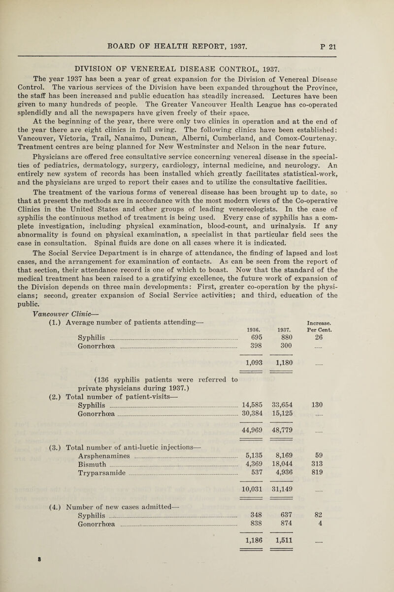 DIVISION OF VENEREAL DISEASE CONTROL, 1937. The year 1937 has been a year of great expansion for the Division of Venereal Disease Control. The various services of the Division have been expanded throughout the Province, the staff has been increased and public education has steadily increased. Lectures have been given to many hundreds of people. The Greater Vancouver Health League has co-operated splendidly and all the newspapers have given freely of their space. At the beginning of the year, there were only two clinics in operation and at the end of the year there are eight clinics in full swing. The following clinics have been established: Vancouver, Victoria, Trail, Nanaimo, Duncan, Alberni, Cumberland, and Comox-Courtenay. Treatment centres are being planned for New Westminster and Nelson in the near future. Physicians are offered free consultative service concerning venereal disease in the special¬ ties of pediatrics, dermatology, surgery, cardiology, internal medicine, and neurology. An entirely new system of records has been installed which greatly facilitates statistical-work, and the physicians are urged to report their cases and to utilize the consultative facilities. The treatment of the various forms of venereal disease has been brought up to date, so that at present the methods are in accordance with the most modern views of the Co-operative Clinics in the United States and other groups of leading venereologists. In the case of syphilis the continuous method of treatment is being used. Every case of syphilis has a com¬ plete investigation, including physical examination, blood-count, and urinalysis. If any abnormality is found on physical examination, a specialist in that particular field sees the case in consultation. Spinal fluids are done on all cases where it is indicated. The Social Service Department is in charge of attendance, the finding of lapsed and lost cases, and the arrangement for examination of contacts. As can be seen from the report of that section, their attendance record is one of which to boast. Now that the standard of the medical treatment has been raised to a gratifying excellence, the future work of expansion of the Division depends on three main developments: First, greater co-operation by the physi¬ cians; second, greater expansion of Social Service activities; and third, education of the public. Vancouver Clinic— (1.) (2.) (3.) (4.) Average number of patients attending— 1936. 1937. Increase. Per Cent. Syphilis _ 695 880 26 Gonorrhoea _ 398 300 — 1,093 1,180 — (136 syphilis patients were referred to private physicians during 1937.) Total number of patient-visits— Syphilis _ .... 14,585 33,654 130 Gonorrhoea_ ..... 30,384 15,125 — 44,969 48,779 — Total number of anti-luetic injections— Arsphenamines _ ... 5,135 8,169 59 Bismuth - - - ..... 4,369 18,044 313 Tryparsamide _ 537 4,936 819 10,031 31,149 — Number of new cases admitted—• Syphilis _ 348 637 82 Gonorrhoea _ 838 874 4 1,186 1,511 8
