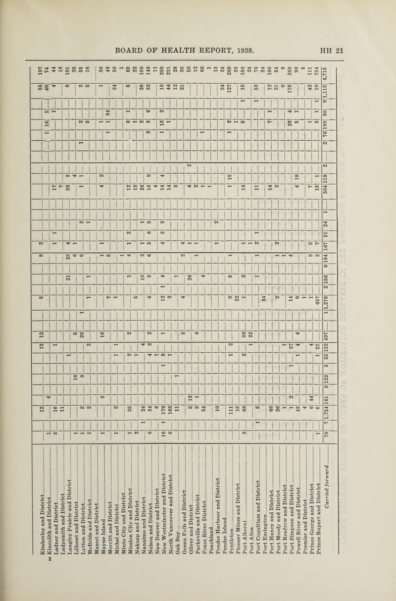 55 1 ,1 49 CD CO ID rH 24 5 26 32 18 44 121 rH <M | 24 127 15 ! CO ! <M : kD ; th i i 1 1 21! CD 00 rH 04 05 rH CO rH rH rH i i | ! l 1 j l l i l j l ! I i l j j | I i ! 1 rH III! 1 l l l till i1-1 i i i ! ! i i I rH i 1 05 i i I ^ 1 i 1-H j | to 1 <M i i j ! j j 1 S ! rH 1 ^ rH 1 rH o i i i ! CO II 1 1 1 II 1 i 1 ill;! i i i i i i i i i • ! i i i 00 00 I <N CO rH rH 1 1 W H N W ! W H ■ I I CM 1-H IQ 1 I ! t> 1 00 io rH CO 05 T— ; ^ i i 1 i i i S <N 05 1 I I rH | I rH 1 1 1 1 1 W 1 lH rH 1 1 lH i i i i 1 1 ! 1 CD j i i i s i S { 1 | sill! 1 1 1 1 1 i | i ! ' ! ! c- 1 S ! i ! i 1 1 rH | 1 1 | 1 | , j | 1 | 1 | i i i ! s 1 i M 1 i M. s i ! • i i i • i i i i i i i i i i i i i ■ i i i i I i i i i i i i i !! i 1 1 1 1 1 | i ! ! j j j [ 04 i I 1 s 1 • j i i 1 ) 1 1 1 ! 1 i 1 ! 1 1 1 j I 1 1 { 1 1 I 1 ! ! 1 ! 1 j ! i i i i i i i i i i i i i I i i i i i t i i I i i ! i ! ! i ! i i i • i i i i i S i i S < i i • i i i i • 04 1 ! ! 1 ! : ! ! ! ! ! ! ! 1 1 ! 1 i ! i ! i i i i i i i i i i i i i i i i i i i i i i i i i i i i i i i i i i i i i i 1 i i i i i | i j 1 i | J j I j S I S S 1 I i i | i i ! ! ! i i i i ! j j I ! ! .; ! CM ; j co ^ 1- 1 1 I i 1 05 1 T* i 1 1 kD I r i i 1 1 05 I rH 05 1 1 1 1 1 1 | i ! 1 rH ! i i i 1 1 T- ! rH ! S 1 ! ill S 1 t ! ! | rH 1 c- t- 00 T— ; ! C<J CO CD CD ^ Tf CO C4 rH r— 1 I rH ! ! rH ! IN ! ; 7 CO j rH co j | ! rH rH 04 rH rH r— ! rH . rH | r- rH o 1 i i i i i i i i i i i i i kD | -i I | i i 1 ! 1 i i ! | | i I 1 i | ! i 1 i i i i i i i i i * i i i > i • * i 1 ! 1 ■ ! 1 i i 1 i i I i i i i i i j | j j j j J | | iii! ■ i i i i i i i • i i • S S j ! S i i i i i • . i i i i l i i i • ! i i i ■ i i 1 i i i i i i i • i i j i 1 • I i i i j j | j j j j j j j j j j | | j j | j j j j i j j ! i j j ! i i i i ! i i j i j i S i ! ! i i 1 ! ! i I 1 ! i S i rH j 1 (M rH 1 | | | ! rH IQ | CO i i ! D4 i ! i 1 1 } III! 1 1 1 • 1 i i iii iii ) j j i i 04 i tH • i i 1 i i (m i : to i co i i ! i i • I 1 rH { rH |, i • i i i 1 1 i i j j i i i i i i i i i i i ! i i ! i i 04 CM i t-H 1 H r- 1 rH | j rH ! rH ID 1 ^ rH r- i ; rH | 1 ; r- rH <M CM 1 ! CO t> t>- | i i I : III i CD • 1 i i ill > ! Ill ' ' ' rH Ot^-tfrHOCOkDi-H 000©rH0504000 CO ^ CO CD <M O ^ © rH 00 CD © Ol O CO CO N CO W H O CM 04 COTfOJOOO^O^O^^C^OlO HNOCOlONt-COOlQ (D C5 04 rH rH 04 CO CD 00 04 04 CD 04 H H rf 05 : : : <m * i CO CO CD <M IQ i 04 CD ID 04 t- rH 04 (M S' I 04 04 CO Tf C5 H rH O- kD CD 00 <M : III! : i (M ID CD 04 04 04 ID ^ i ! i I I I- 00 CO <M 04 05 13 I rH I i i i i i i i i ■ 04 i i i i i j rH j i i j 04 1 i i i i i J i 1 1 ! 1 i i , 04 ! i i rH i i i i i 1 1 1 i j i i i i i i rH 37 ; i 04 04 04 CO rH j rH i i rH i i 04 rH i rH CO rH ; ] : I 1 J 1 j 04 i i i i j rH i i rH ID i | i i i 1 l 1 I i i ■ i i i i i i 1 i i | i I ; l l 1 1 1 : i i 1 1 1 i i i i i i 1 CO 1 | ! I 1 i • i i i i i i i i i i i i i i i i i i • 1 • 1 I i I I i i i j i i i i rH i i i i 1 i i i i I i i i i 1 1 1 1 1 1 1 1 1 i i j j i i ■ i ■ i 1 i i | j 1 1 j i i i • ( i i i i i i rH i i i i 1 ! i i i i i i i i i CO i 1 00 05 i i i i j i i i | } i i i i rH | i t i 1 1 ; ; J ; ; 1 • i l i i i i i i } ; 04 j i l rH i i | i i • 1 1 1 1 ! I 1 i i i 04 i i i • i j i i I I s i 1 1 1 1 ! ! 1 i i • I rH ! ! M M !l ! 1 I 1 1 1 1 1 1 1 1 1 I 1 1 1 1 1 1 1 1 I 1 1 I ! II II i 1 L 1 I i. i 1 i 1 ! 1 I 1 i 1 1 r 1 1 1 i | i i i i » « i t i • { 00 j i l i i CO i i i i 1 J i i i 1 J I i 04 rH 1 { ; 1' ; } i i 1 ; i i i i 04 1 x* i rH i 1 1 i i j i i i i ! ! ! rH 1 1 s : i ! i | • i i 1 Kjl CD i 1 i i ' i 1 1 1 s 1 1 1 1 I 1 I 1 1 I i i • rH 04 | CD r— ; i 04 04 i 04 ID i i Ttt CD 05 CO rH 1 kD CO j o 1 rH kD 00 i kD CD CD rH rH CO ^ CD CD r— ! i i i CO i 04 CO L— CD rH J kD ! rH ! rH rH CD | CD 04 04 I 1 1 1 ■ i i rH rH ! ! rH { O- 1 i 1 i 1 1 1 1 rH i i » i i i i i I i i i i i i i i i i l l 1 l l i i i i j i i • i i 1 1 1 I i i i i i i i i i i i i i i i i i i i i i i i i i i i i rH i i i i i i i i i rH i i i i i I 1 1 1 i i ! ! ! i : t i i i i i i I i rH i i i i i i i 1 i • i i i i i i i i i i i 1 S ■ i •f i i i i i i i tH i rH CO rH rH rH rH i rH rH 04 i 00 i i CD CD 1 s i i CO 1 i i i 05 i j i i i i i i i i i i i i i i i i rH i i i i i i 1 ! i i i i i i i i i i i i i i i i i i i i i i i tH HH V • r* u 4-> CO 5 73 P Cg >> 0) u <1> rO o •H 4-> CO s 73 ft eg o • rH u 4-> CO « W o • rH J-l -M CO • rH Q 73 p eg rft HH • rH S 03 >> T3 d P Q T3 4J c .a cs * <U to • rH *H • rH eg Jh Ph >* 03 U c 03 •4 Q 73 c G 73 c A G o H-> >> P +J y •H Jh H-> W 5 73 ft eg <v 73 *JH CQ a p *Sh ■4-» CO s 73 HH -S O Jh -4—* Jh CO HH *H .2 Q Q 73 p 73 ft eg XJ o .2 *c S ^ •s S 73 ft 03 -P #o *c 44 CO 44 O 44 V *c 44 CO o Q 73 2 Q 73 ft 03 Jh 44 CO s 73 P c3 In HH J-i eg -P p eg HH 5 u p eg ft o s p eg H-5 <3 m m <V P >> HH J-i J-. % V o HH P o in m 3 P4 • rH eg p p o in i—< eg 03 0) • *H •11 eg eg a> *-* t, 2 <5 w > s § £ c CO o3 o • rH Jh 44 co • rH Q 73 G a! 43> y I y S . cS >1 [V, rt w w e r-H <y o3 o O O 73 p c3 Jh <3 > Q 73 P 03 r2 rH ‘> CO r* Jh o3 P4 : 44 O • rH Jh 44 CO 5 Jh 04 > ^ *7 c Ph * 0) rC o o 03 03 (3 a Ph Ph 44 Jh 44 co Q T3 C cS (4 3 O h3 'S c d 42 CO 44 • »H Jh 44 CO S ■o s co (3 C w Jh Jh 0) O 73 73 C P3 (3 <3 Ph Ph d S Jh o 44 V • ^H 44 p OJ 44 *u 44 CO s 73 p 03 s o3 a> ^ c ti .2 S Ph Ph Ph 8 g, < p 4J -4-> !h Jh o o PLh pL, C o 4J bJ3 _C ’tn m j 4-5 4-3 HH .*J> o o r T* p Jh Jh 4^ 4_> in m HH in .2 Q P s P 12 73 73 e 75 r G G G G ! I c3 cfi >> >> ai Tj C O cS O a> Jh «w p (V W W S P5 +J 4-> -*j ^ h f* h o o o o P-i P-( P Ph T3 G cS y > s M =3 U ^ o o Ah Ph y *£ 1 .2 .2 % Q « ’E T3 'G ■ G C d d *53 e i- o n-, ■T3 <» ** e O a) -g g> 8 ° 2* „ y 3 >h P Ph .2 y y Sy y G C vy »rH • rH Jh Jh Jh Ah Ah Ph