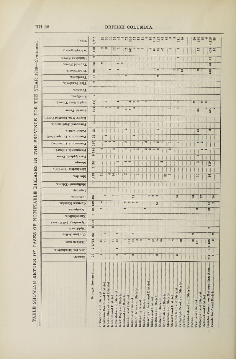 lO t-H 1 1 1 i ! O (M2, 1 H <M 2 i ! iiii i j j j s j 2 i 0 { 1 > 'iiii 1 III 1 ’ 1 1 'C ! CD ) 2 rH 1 « 1 1 1 1 1 1 1 1 (M 2 1 1 ! rH 2 1 2 • 1 1 ! 1 I 1 1 •xodjiBuig; (M . . j 1 ! i I i I ; i i i i i 1 1 1 1 ■ 1 1 1 ■ 1 • 1 ! | ! ; 1 1 Mil!! 05 i ID t-H 'Tt ] (N H t-H 2 1 2 2 | •aaAa,x ^sjaBog lO — 1 130 509 ■ i 1 1 1 I I 1 •aaouBQ 05 T-H 2 i I <M rH | i i i • <M j j ] i • i rH rH Dl i i i i i 2 j 2 1 1 1 1 1 1 1 1 « <M 2 J J 1 1111 • ■it 1111 iiii I I i 1 ! 1 771 1 L. e § 5 v, *W A O L* cq V • rH Li +-> CQ • H Q p cd £ O H-> o •S *c Ah hh h-> o o •pH »pH Lt L. 4J H-> GG W • pH *PH Q P o • pH Ll H-> CO • pH P T3 T3 +? 0 0 .a A A L X ^ to y X rs «3 O Q 0 « ^ 'H w S C 0) 0 X3 A Ad S o r-1 O o - • +» o P Q T3 0 a) >> A PQ u 0 £3 A2 ” H J) 01 oj x B tj d ® > a u P P 3 a) O O a a at « « « •s -s H-> »PH CO Li • PH P .2 tJ P 5 T3 0 rC 03 .S o gs A 03 w w o • pH Li H~> .CO S i -g -o •» -c 0 S •£» os ,2 .2 g ^ P jl bfl T3 <J 0 0 PH T w G L< O Pi .2 S i2 ^ H SH cd cd cd GO GO GG o •pH Li H-> CO • pH P 'O c A V Ad oj P 0 A fcc •pH 0 £ A A= y •pH Li H-> CO •PH Q c cd CO Lh a> pP £ cd a; p* o o o • pH Lh H-> CO TJ £ cd rC CO s cd P o1 m m m m m m ! «P : cj i »pH : Lh ! H-> ■HJ CO y X Li M -*-> ITJ .2 0 P SJ -o 'O C 33 A * +■> Li u y g S > c rtl K -M P W W y • pH L. H-> CO • pH P 0 A 9 (LI h o x; a A 33 2 « bn 2 y h ai q> Eh H ’l +■> to 5 T3 C A T3 0 _A M r2 O A C X <0 y o Eh Eh .2 Q L —I +J 'O .2 c Q a S-§ A g. (V cd '-h Li 3 EH H cd o L< C P cd o A O Lh 4J #o *n •M CO S y fl > Z: 3 ^ 0 A A J> «H o 5 _ . -0 y l u »-h <1> nj ^ -M rS 3 « C r—I Q) Li o l cd P o >