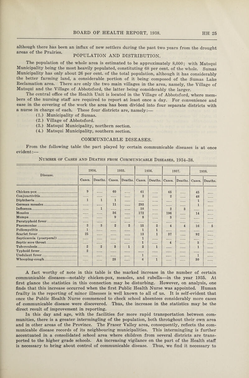 although there has been an influx of new settlers during the past two years from the drought areas of the Prairies. POPULATION AND DISTRIBUTION. The population of the whole area is estimated to be approximately 8,000; with Matsqui Municipality being the most heavily populated, constituting 68 per cent, of the whole. Sumas Municipality has only about 26 per cent, of the total population, although it has considerably the better farming land, a considerable portion of it being composed of the Sumas Lake Reclamation area. There are only the two main villages in the area, namely, the Village of Matsqui and the Village of Abbotsford, the latter being considerably the larger. The central office of the Health Unit is located in the Village of Abbotsford, where mem¬ bers of the nursing staff are required to report at least once a day. For convenience and ease in the covering of the work the area has been divided into four separate districts with a nurse in charge of each. These four districts are, namely:— (1.) Municipality of Sumas. (2.) Village of Abbotsford. (3.) Matsqui Municipality, northern section. (4.) Matsqui Municipality, southern section. COMMUNICABLE DISEASES. From the following table the part played by certain communicable diseases is at once evident:— Number of Cases and Deaths from Communicable Diseases, 1934-38. Disease. 1934. 1935. 1936. 1937. 1938. Cases. Deaths. Cases. Deaths. Cases. Deaths. Cases. Deaths. Cases. Deaths. Chicken-pox —___—. 9 60 61 65 45 Conjunctivitis____ 2 2 48 Diphtheria___ 1 1 1 1 German measles___ 11 293 1 Influenza__....__ __ 1 _ 38 2 3 Measles____ — 36 __ ' 172 196 14 Mumps___ 9 8 3 Paratyphoid fever ___ Pneumonias ..... 3 3 2 2 15 2 4 4 16 5 Poliomyelitis_ 1 1 1 Scarlet fever_ 25 13 1 37 92 Septicaemia (puerperal)_ 1 Septic sore throat_ ■ * 1 4 3 * Tuberculosis_ 2 2 3 1 2 1 1 Typhoid fever___ 2 __ __ _ _ _ Undulant fever___ 1 1 Whooping-cough_ 28 6 1 30 — A fact worthy of note in this table is the marked increase in the number of certain communicable diseases—notably chicken-pox, measles, and rubella—in the year 1935. At first glance the statistics in this connection may be disturbing. However, on analysis, one finds that this increase occurred when the first Public Health Nurse was appointed. Human frailty in the reporting of minor illnesses is well known to all of us. It is self-evident that once the Public Health Nurse commenced to check school absentees considerably more cases of communicable disease were discovered. Thus, the increase in the statistics may be the direct result of improvement in reporting. In this day and age, with the facilities for more rapid transportation between com¬ munities, there is a greater intermingling of the population, both throughout their own area and in other areas of the Province. The Fraser Valley area, consequently, reflects the com¬ municable disease records of its neighbouring municipalities. This intermingling is further accentuated in a consolidated school area where children from several districts are trans¬ ported to the higher grade schools. An increasing vigilance on the part of the Health staff is necessary to bring about control of communicable disease. Thus, we find it necessary to