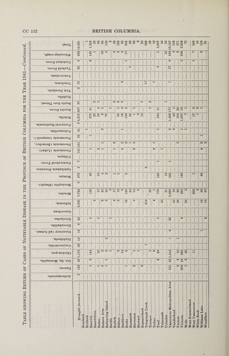 *1^0,1 18,021 1 1,388 28 86 94 143 6 32 126 65 305 86 32 8 23 339 39 18 1,067 44 52 10,157 103 371 2,958 73 242 10 126 81 626 145 1 3 3 1 163 4 2 246 oo r i i i : ! jiit} ill | j { / -SIS^JBJBJ 1JDIX : : : : : ! i ! ! 1 1 1 1 i ^ 41 1 11 25 18 ! •st^;3uiuaj\[ *dg uaQ co ! ; cd i T* ! 1 rH I I j i ! ! i i } 03 ! 1 | 62 3 19 2 uaauBQ 128 1 1 5 1 ! j <-i j <M j <N j- i | 831 2 203 1 •sisoo^uioui^ay 03 j J i i i ! ! ; ] i i i • i i • I I i . * iiii i i i i i i Brought forward- Rossland- Rutland_ _ Saanichton --- — SolYYI A < c c £ c 1 U P a >- > s 5 4! r— c 2 a I 1 0 1 1 * .2 T. a Sechelt_ Sidney- 1 1 \i C XJ | i I 1 \ si 3 3 c + m y Stewart_ Summerland- Telegraph Creek- Torr*9 r»r» Ii c b I b Tulsequah_ TTplnplpt. Vancouver Metropolitan Area Vanderhoof.---- Vprnrm .« 1 H- > 7 a £ i i i i i i i i i i i i i i s * to a 1 g i § S £ M > ! H-> 4- cn 7 a> a \i * a H- •r X * a * l « • r- 1— ss a t- rC 4