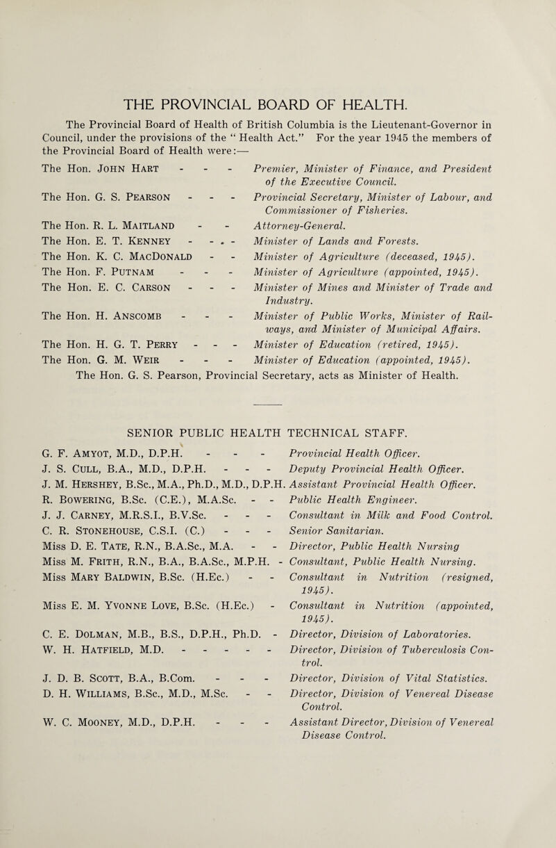 The Provincial Board of Health of British Columbia is the Lieutenant-Governor in Council, under the provisions of the “ Health Act.” For the year 1945 the members of the Provincial Board of Health were:— The Hon. John Hart The Hon. G. S. PEARSON The Hon. R. L. Maitland The Hon. E. T. Kenney The Hon. K. C. MacDonald The Hon. F. Putnam The Hon. E. C. Carson The Hon. H. Anscomb The Hon. H. G. T. Perry The Hon. G. M. Weir The Hon. G. S. Pearson, Premier, Minister of Finance, and President of the Executive Council. Provincial Secretary, Minister of Labour, and Commissioner of Fisheries. Attorney-General. - . - Minister of Lands and Forests. Minister of Agriculture (deceased, 1945). Minister of Agriculture (appointed, 1945). Minister of Mines and Minister of Trade and Industry. Minister of Public Works, Minister of Rail¬ ways, and Minister of Municipal Affairs. Minister of Education (retired, 1945). Minister of Education (appointed, 1945). Provincial Secretary, acts as Minister of Health. SENIOR PUBLIC HEALTH TECHNICAL STAFF. G. F. Amyot, M.D., D.P.H. J. S. Cull, B.A., M.D., D.P.H. J. M. Hershey, B.Sc., M.A., Ph.D., M.D. R. Bowering, B.Sc. (C.E.), M.A.Sc. J. J. Carney, M.R.S.I., B.V.Sc. C. R. Stonehouse, C.S.I. (C.) Miss D. E. Tate, R.N., B.A.Sc., M.A. Miss M. Frith, R.N., B.A., B.A.Sc., M. Miss Mary Baldwin, B.Sc. (H.Ec.) Provincial Health Officer. Deputy Provincial Health Officer. , D.P.H. Assistant Provincial Health Officer. Public Health Engineer. Consultant in Milk and Food Control. Senior Sanitarian. Director, Public Health Nursing P.H. - Consultant, Public Health Nursing. Consultant in Nutrition (resigned, Miss E. M. Yvonne Love, B.Sc. (H.Ec.) C. E. Dolman, M.B., B.S., D.P.H., Ph.D. W. H. Hatfield, M.D. - J. D. B. Scott, B.A., B.Com. D. H. Williams, B.Sc., M.D., M.Sc. W. C. Mooney, M.D., D.P.H. 1945). Consultant in Nutritioyi (appointed, 1945). Director, Division of Laboratories. Director, Division of Tuberculosis Con¬ trol. Director, Division of Vital Statistics. Director, Division of Venereal Disease Control. Assistant Director, Division of Venereal Disease Control.