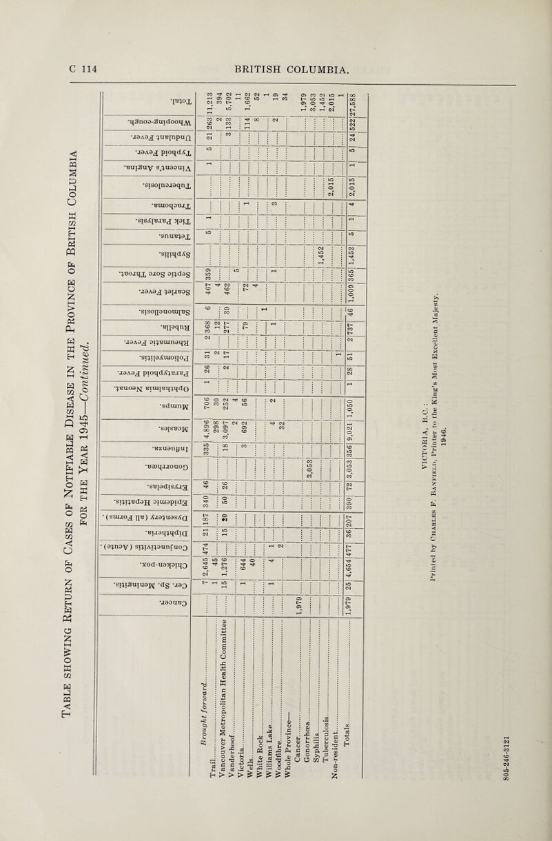 •p^ox ,;uB[npu£} •siscqna.iaqnx r-H 2,015 1 •sisA[bjb<j qajx •si^iSuiuaj^ -dg -aag •aaouBQ CO TJI <M H 05 O Cl CO b* CO Cl CO Ol H Ol Ol CD lO CD 05 ^ t-H CO D CO Cl lO LO LO H 05 O ^ © t-H CO t—H Ol LO CO K S $ k o O Co D 0> £ £ o U jz +-> r -1 aS <U w c O a o Jh a! s & «4H o > O a; a T3 G G G G > > 00 00 LO oL 04 Ol LO Ol ID LO 1 1 1 CD CO : : io ! t-H LO CO 467 4 462 72 4 05 o t> H LO t-H rH I t-H I LO Ol a> ^ ‘S CJ h-] R w Pi c 05 CD 05 b* 05 c3 8 . . 43 « > u u 1) O 4) S- L >i « OX X Ph C C ft X •« —J o O 4) x « o j: to CO o 1 B <u 'S JO “ CD 13 -4-> o Eh 9 H > £ £ £ £ £ cn in I G O £ oi t-H CO I CD Ol I LO o 00