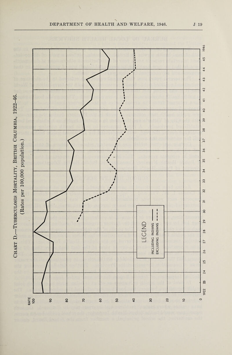 \ N . Q Q Q Q Q Q O O O Q O 5 o o oo o m ^ <n «— cc