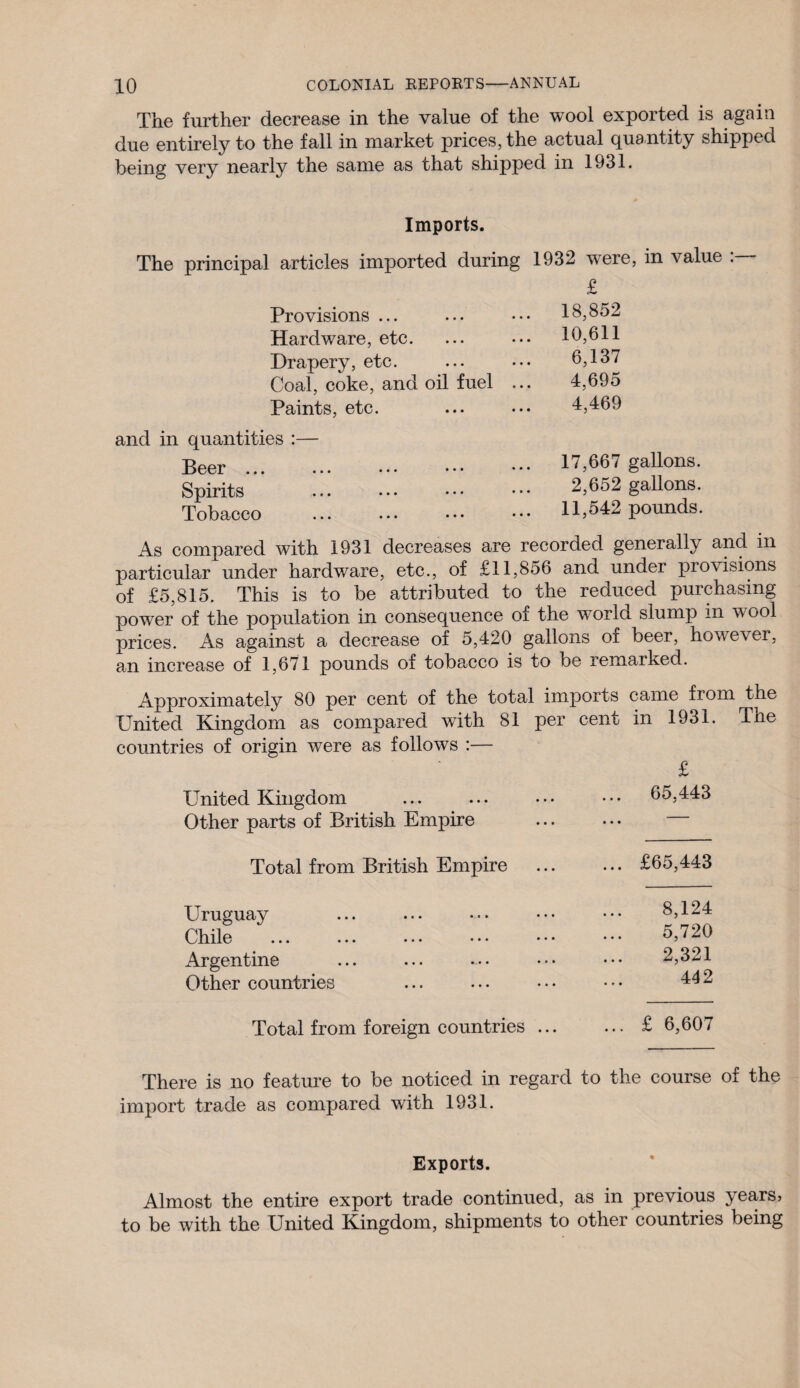 The further decrease in the value of the wool exported is again due entirely to the fall in market prices, the actual quantity shipped being very nearly the same as that shipped in 1931. Imports. The principal articles imported during Provisions ... Hardware, etc. Drapery, etc. Coal, coke, and oil fuel . Paints, etc. 1932 wrere, in value :— £ 18,852 10,611 6,137 4,695 4,469 and in quantities :— Beer ... Spirits Tobacco 17,667 gallons. 2,652 gallons. 11,542 pounds. As compared with 1931 decreases are recorded generally and in particular under hardware, etc., of £11,856 and under provisions of £5,815. This is to be attributed to the reduced purchasing power of the population in consequence of the world slump m wool prices. As against a decrease of 5,420 gallons oi beer, however, an increase of 1,671 pounds of tobacco is to be remarked. Approximately 80 per cent of the total imports came from the United Kingdom as compared with 81 per cent in 1931. Tne countries of origin were as follows :— £ United Kingdom ... 65,443 Other parts of British Empire • • • Total from British Empire ... £65,443 Uruguay 8,124 Chile ... ... • • • • • • • • • 5,720 Argentine 2,321 Other countries 442 Total from foreign countries ... ... £ 6,607 There is no feature to be noticed in regard to the course of the import trade as compared with 1931. Exports. Almost the entire export trade continued, as in previous years, to be with the United Kingdom, shipments to other countries being