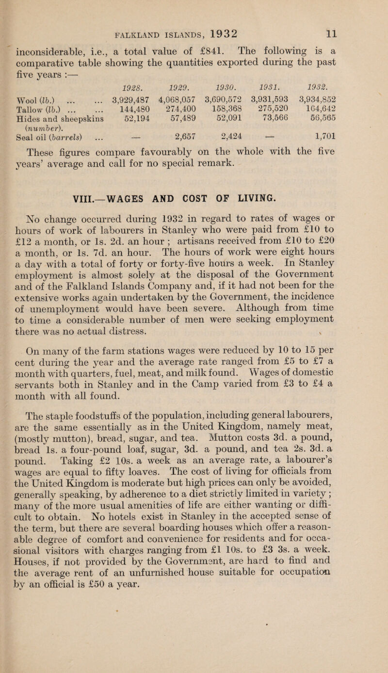 inconsiderable, i.e., a total value of £841. The following is a comparative table showing the quantities exported during the past five years :— 1928. 1929. 1930. 1931. 1932. Wool (lb.) . 3,929,487 4,068,057 3,690,572 3,931,593 3,934,852 Tallow (lb.). 144,480 274,400 158,368 275,520 164,642 Hides and sheepskins 52,194 (number). 57,489 52,091 73,566 56,565 Seal oil (barrels) ... — 2,657 2,424 — 1,701 These figures compare favourably on the whole with years’ average and call for no special remark. the five VIII.—WAGES AND COST OF LIVING. No change occurred during 1932 in regard to rates of wages or hours of work of labourers in Stanley who were paid from £10 to £12 a month, or Is. 2d. an hour ; artisans received from £10 to £20 a month, or Is. 7d. an hour. The hours of work were eight hours a day with a total of forty or forty-five hours a week. In Stanley employment is almost solely at the disposal of the Government and of the Falkland Islands Company and, if it had not been for the extensive works again undertaken by the Government, the incidence of unemployment would have been severe. Although from time to time a considerable number of men were seeking employment there was no actual distress. On many of the farm stations wages were reduced by 10 to 15 per cent during the year and the average rate ranged from £5 to £7 a month with quarters, fuel, meat, and milk found. Wages of domestic servants both in Stanley and in the Camp varied from £3 to £4 a month with all found. The staple foodstuffs of the population, including general labourers, are the same essentially as in the United Kingdom, namely meat, (mostly mutton), bread, sugar, and tea. Mutton costs 3d. a pound, bread Is. a four-pound loaf, sugar, 3d. a pound, and tea 2s. 3d. a pound. Taking £2 10s. a week as an average rate, a labourer’s wages are equal to fifty loaves. The cost of living for officials from the United Kingdom is moderate but high prices can only be avoided, generally speaking, by adherence to a diet strictly limited in variety ; many of the more usual amenities of life are either wanting or diffi¬ cult to obtain. No hotels exist in Stanley in the accepted sense of the term, but there are several boarding houses which offer a reason¬ able degree of comfort and convenience for residents and for occa¬ sional visitors with charges ranging from £1 10s. to £3 3s. a week. Houses, if not provided by the Government, are hard to find and the average rent of an unfurnished house suitable for occupation by an official is £50 a year.